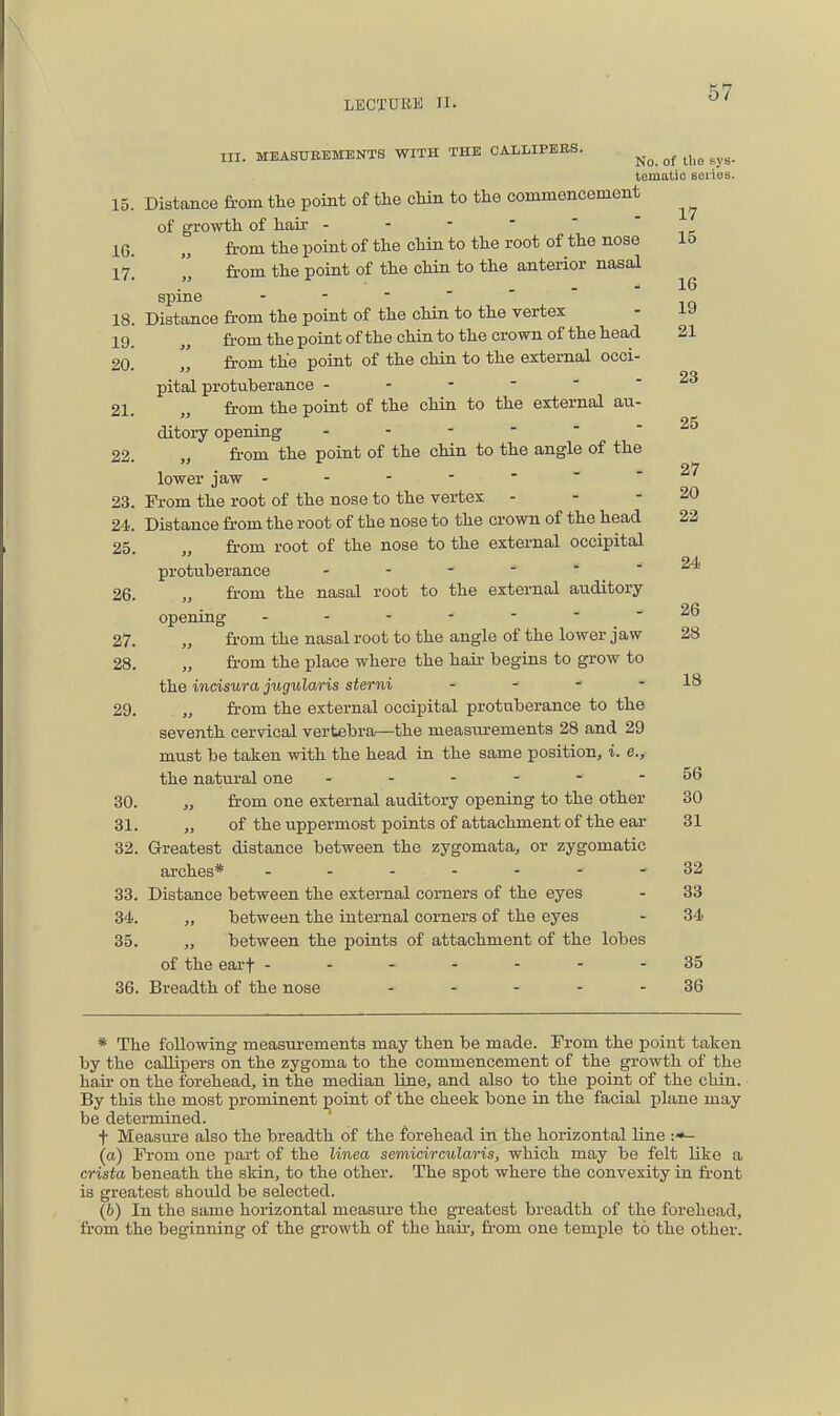 1^ LECTUEE II. 07 in. MEASUREMENTS WITH THE CALLIPEBS. ^^^^ tematio series. 15. Distance from the point of the chin to the commencement of growth of hair - 16. „ from the point of the chin to the root of the nose 15 17!  from the point of the chin to the anterior nasal spine 18. Distance from the point of the chin to the vertex - ly 19. „ from the point of the chin to the crown of the head 21 20  ft-om the point of the chin to the external occi- pital protuberance 21 fr-om the point of the chin to the external au-  25 ditory opening 22. „ from the point of the chin to the angle of the lower jaw 23. From the root of the nose to the vertex - - - 20 24. Distance fi-om the root of the nose to the crown of the head 22 25. „ from root of the nose to the external occipital protuberance - - - - . ^ - ai. 26. „ from the nasal root to the external auditory opening - - - - - - - 26 27. „ fr'om the nasal root to the angle of the lower jaw 28 28. „ fr-om the place where the hair begins to grow to the incisura jugularis sterni - ■' - - 18 29. „ from the external occipital protuberance to the seventh cervical vertebrar—the measurements 28 and 29 must be taken with the head in the same position, i. e., the natural one ------ 56 30. „ from one external auditory opening to the other 30 31. „ of the uppermost points of attachment of the ear 31 82. Greatest distance between the zygomata, or zygomatic arches* - -- -- --32 33. Distance between the external comers of the eyes - 33 34. „ between the internal corners of the eyes - 34 35. „ between the points of attachment of the lobes of the earf ------- 35 36. Breadth of the nose . - - - - 36 * The following measurements may then be made. From the point taken by the callipers on the zygoma to the commencement of the growth of the hair on the forehead, in the median Une, and also to the point of the chin. By this the most prominent point of the cheek bone in the facial plane may be determined. t Measure also the breadth of the forehead in the horizontal line :-— (o) From one part of the linea semicircular is, which may be felt like a crista beneath the skin, to the other. The spot where the convexity in front is greatest should be selected. (6) In the same horizontal measure the greatest breadth of the forehead, fi'om the beginning of the growth of the hafr, from one temple to the other.