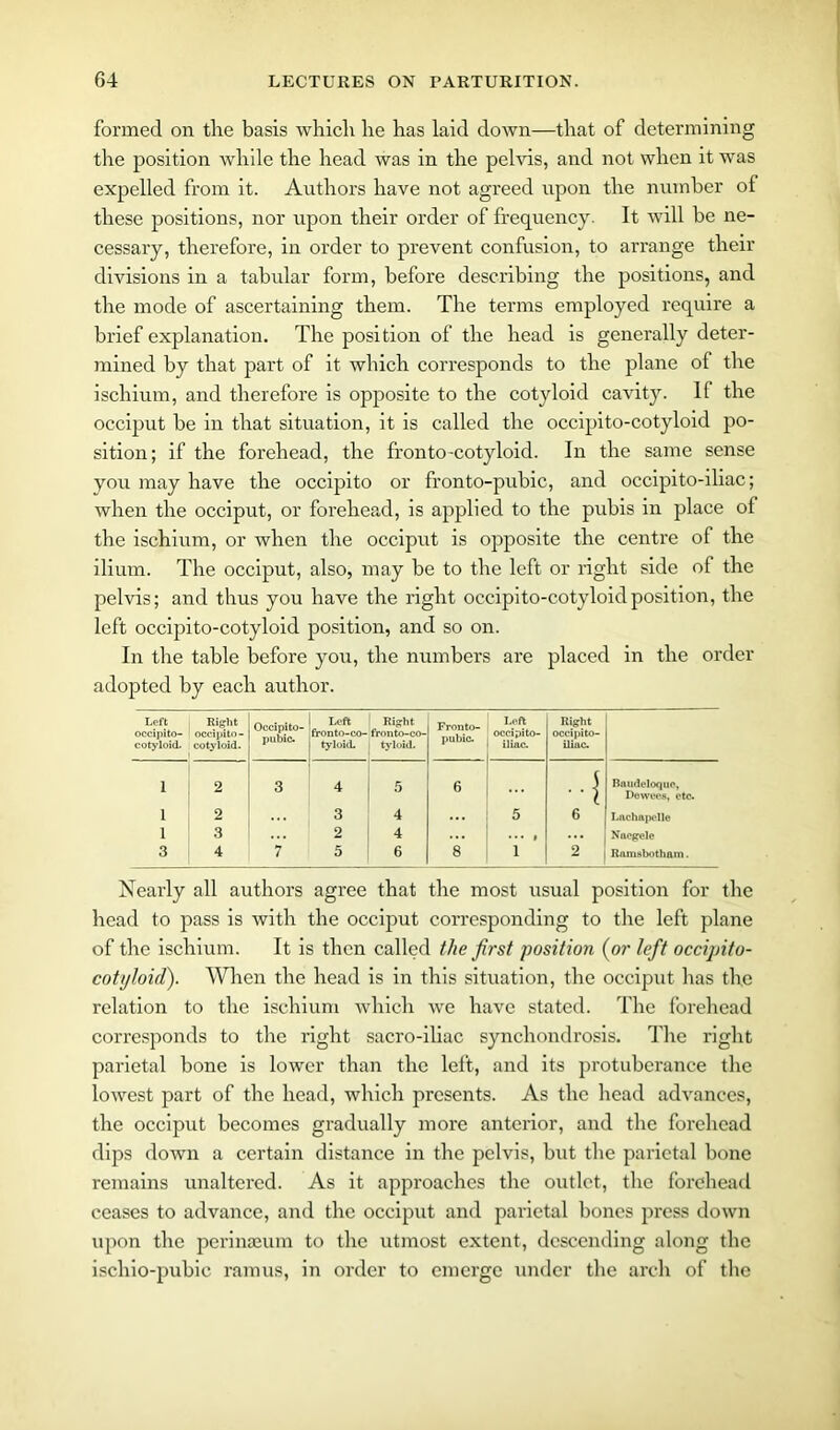 formed on tire basis which he has laid down—that of determining the position while the head was in the pelvis, and not when it was expelled from it. Authors have not agreed upon the number of these positions, nor upon their order of frequency. It will be ne- cessary, therefore, in order to prevent confusion, to arrange their divisions in a tabular form, before describing the positions, and the mode of ascertaining them. The terms employed require a brief explanation. The position of the head is generally deter- mined by that part of it which corresponds to the plane of the ischium, and therefore is opposite to the cotyloid cavity. It the occiput be in that situation, it is called the occipito-cotyloid po- sition; if the forehead, the ff on to-cotyloid. In the same sense you may have the occipito or fronto-pubic, and occipito-iliac; when the occiput, or forehead, is applied to the pubis in place of the ischium, or when the occiput is opposite the centre of the ilium. The occiput, also, may be to the left or right side of the pelvis; and thus you have the right occipito-cotyloid position, the left occipito-cotyloid position, and so on. In the table before you, the numbers are placed in the order adopted by each author. I.ilt occipito- cotyloid. Right occipito - cotyloid. Occipito- pubic. Left fronto-co- tyloid. Right fronto-co- tyloid. Fronto- pubic. Left occipito- iliac. Right occipito- iliac. 1 2 3 4 5 6 Baudeloque, Dewees, etc. i 2 3 4 5 6 Lnchapclle 1 3 2 4 ... , Nacgele 3 4 7 5 6 8 l 2 | Ramsbotham. Nearly all authors agree that the most usual position for the head to pass is with the occiput corresponding to the left plane of the ischium. It is then called the first position (or left occipito- cotyloid). When the head is in this situation, the occiput has the relation to the ischium which we have stated. The forehead corresponds to the right sacro-iliac synchondrosis. The right parietal bone is lower than the left, and its protuberance the lowest part of the head, which presents. As the head advances, the occiput becomes gradually more anterior, and the forehead dips down a certain distance in the pelvis, but the parietal bone remains unaltered. As it approaches the outlet, the forehead ceases to advance, and the occiput and parietal bones press down upon the periiucum to the utmost extent, descending along the ischio-pubic ramus, in order to emerge under the arch of the
