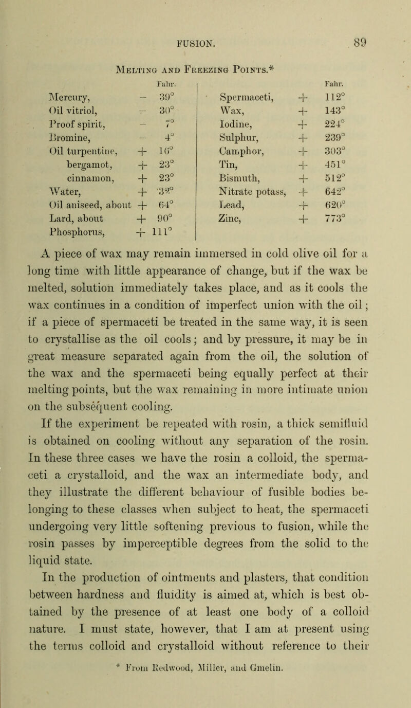 Melting and Freezing Points.* I\Iercury, — Falir. Spermaceti, t Fahr. 112° ()il vitriol, — 30° Wax, H- 143° Proof spirit, — -o / Iodine, -4- 224° Promine, — 4° Sulphur, + 239° Oil turpentine, 10° Camphor, 1 1 303° bergamot, -i- 23° Tin, 4.51° cinnamon, + 23° Bismuth, I”* 512° Water, + 3‘^ Nitrate potass. H- 642° Oil aniseed, about -j- 04° Lead, -r 620° Lard, about + 90° Zinc, + 773° Phosphorus, 1 1 111° A piece of wax may remain immersed in cold olive oil for a long time with little appearance of change, but if the wax be melted, solution immediately takes place, and as it cools the wax continues in a condition of imperfect union with the oil; if a piece of spermaceti be treated in the same way, it is seen to crystallise as the oil cools; and by pressure, it may be in great measure separated again from the oil, the solution of the wax and the spermaceti being equally perfect at their melting points, but the wax remaining in more intimate union on the subsequent cooling. If the experiment be repeated with rosin, a thick semilluid is obtained on cooling without any separation of the rosin. In these three cases we have the rosin a colloid, the sperma- ceti a crystalloid, and the wax an intermediate body, and they illustrate the different behaviour of fusible bodies be- longing to these classes when subject to heat, the spermaceti undergoing very little softening previous to fusion, while the rosin passes by imperceptible degrees from the solid to the liquid state. In the production of ointments and plasters, that condition between hardness and fluidity is aimed at, which is best ob- tained by the presence of at least one body of a colloid nature. I must state, however, that I am at present using the terms colloid and crystalloid without reference to their * From Kedwuod, ^Miller, and Ginelin.