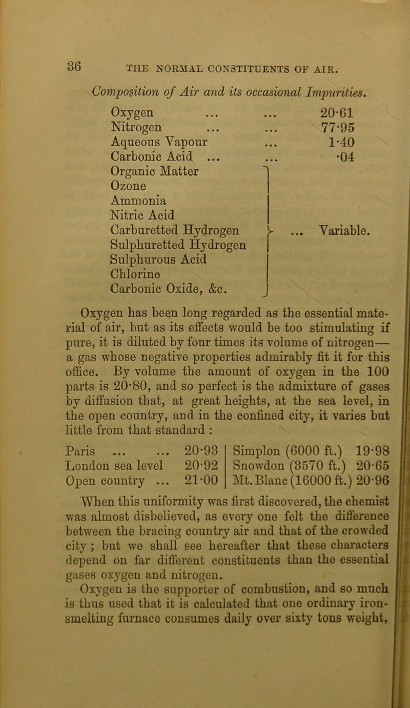 THE NORMAL CONSTITUENTS OF AIR. Composition of Air and its occasional Impurities. Oxygen Nitrogen Aqueous Vapour Carbonic Acid ... Organic Matter Ozone Ammonia Nitric Acid Carburetted Hydrogen Sulphuretted Hydrogen Sulphurous Acid Chlorine Carbonic Oxide, &c. y 20-61 77-95 1-40 •04 Variable. Oxygen has been long regarded as the essential mate- rial of air, but as its effects would be too stimulating if pure, it is diluted by four times its volume of nitrogen— a gas whose negative properties admirably fit it for this office. By volume the amount of oxygen in the 100 parts is 20-80, and so perfect is the admixture of gases by diffusion that, at great heights, at the sea level, in the open country, and in the confined city, it varies but little from that standard : Paris ... ... 20-93 London sea level 20-92 Open country ... 21-00 Simplon (6000 ft.) 19-98 Snowdon (3570 ft.) 20-65 Mt. Blanc (16000 ft.) 20-96 When this uniformity was first discovered, the chemist was almost disbelieved, as every one felt the difference between the bracing country air and that of the crowded city ; but we shall see hereafter that these characters depend on far different constituents than the essential gases oxygen and nitrogen. Oxygen is the supporter of combustion, and so much is thus used that it is calculated that one ordinary iron- smelting furnace consumes daily over sixty tons weight,