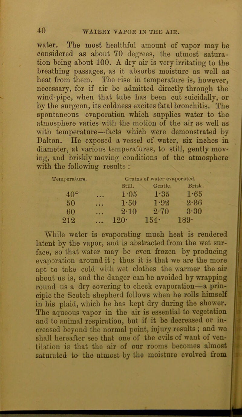 WATERY VAPOR IN THE AIR. water. The most healthful amount of vapor may be considered as about 70 degrees, the utmost satura- tion being about 100. A dry air is very irritating to the breathing passages, as it absorbs moisture as well as heat from them. The rise in temperature is, however, necessary, for if air be admitted directly through the wund-pipe, when that tube has been cut suicidally, or by the surgeon, its coldness excites fatal bronchitis. The spontaneous evaporation which supplies water to the atmosphere varies with the motion of the air as well as with temperature—facts which were demonstrated by Dalton. He exposed a vessel of water, six inches in diameter, at various temperatures, to still, gently mov- ing, and briskly moving conditions of the atmosphere with the following results : Temperature. Grains of water evaporated. Still. Gentle. Brisk. 40° 1-05 1-85 1-65 50 1-50 1-92 2-86 60 2-10 2-70 3-30 212 ... 120- 154- 189- While water is evaporating much heat is rendered latent by the vapor, and is abstracted from the wet sur- face, so that water may be even frozen by producing evaporation around it ; thus it is that we are the more apt to take cold wuth wet clothes the warmer the air about us is, and the danger can be avoided by wrapping round us a dry covering to check evaporation—a prin- ciple the Scotch shepherd follows when he rolls himself in his plaid, which he has kept dry during the shower. The aqueous vapor in the air is essential to vegetation and to animal respiration, but if it be decreased or in- creased beyond the normal point, injury results ; and we shall hereafter see that one of the evils of want of ven- tilation is that the air of our rooms becomes almost saturated to the utmost by the moisture evolved from *1 |