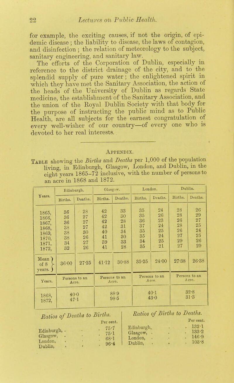 for example, the exciting causes, if not the origin, of epi- demic disease ; the liability to disease, the laws of contagion, and disinfection ; the relation of meteorology to the subject, sanitary engineering, and sanitary law. The efforts of the Corporation of Dublin, especially in reference to the district drainage of the city, and to the splendid supply of pure water; the enlightened spirit in which they have met the Sanitary Association, the action of the heads of the University of Dublin as regards State medicine, the establishment of the Sanitary Association, and the union of the Koyal Dublin Society with that body for the purpose of instructing the public mind as to Public Health, are all subjects for the earnest congratulation of every well-wisher of our country—of every one who is devoted to her real interests. Appendix. Table sliowing the Births and Deaths per 1,000 of the population living, in Edinburgh, Glasgow, London, and Dublia, in the eight years 1865-72 inclusive, with the number of persons to an acre in 1868 and 1872. Edinburgh. Glasgow. London. Dublin. Years. Births. 1 Deatlis. Births. Deaths. Births. Deaths. Births. Deaths. 1865, 1866, 1867, 1868, 1869, 1870, 1871, 1872, 36 36 36 38 38 38 34 32 28 27 27 27 30 26 27 26 42 42 42 42 40 41 39 41 33 30 28 31 34 30 33 28 35 35 36 37 35 35 34 35 24 26 23 24 25 24 25 21 28 28 26 28 26 27 29 27 26 29 27 25 24 25 26 29 Mean) of8 ^ 36-00 27-25 41-12 30-88 35-25 24-00 27-38 26-38 years. ) Vea.rs. Persons to an Acre. Persons to an Acre. Persons to an Acre. Persons to an Acre. 1868, 1872, 40-0 47-1 88-9 98-5 40-1 43-0 32-8 31-3 Ratios of Deatlis to Births. Per cent. Edinburgh, Glasgow, Loudon, Dublin, 75-7 75-1 68-1 96-4 Ratios of Birtlis to Deaths. Per cent. Edinburgh, • • 132-1 Glasgow, . . • 133-2 London, . ■ • 14:6-9 Dublin, . . • 103-8