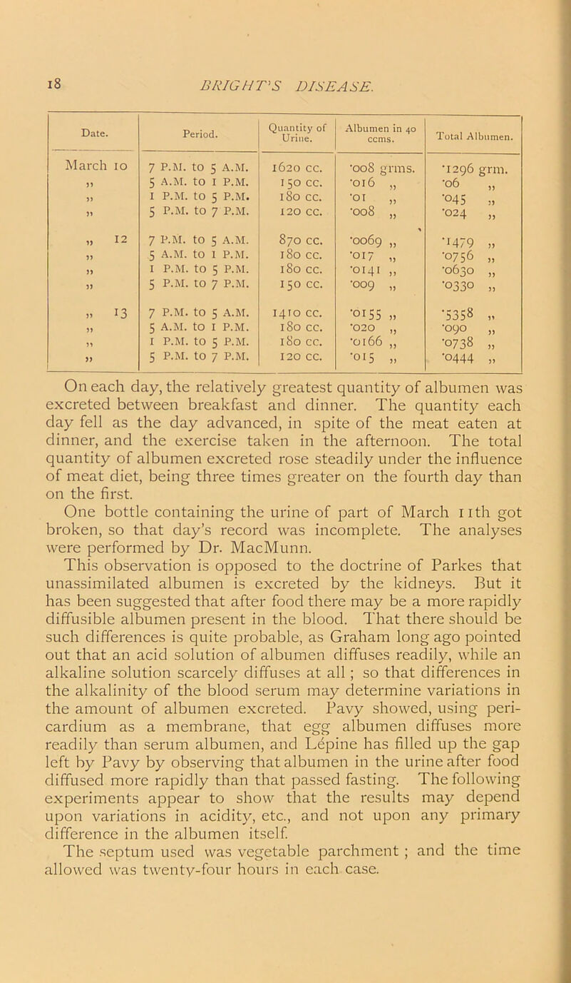 Date. Period. Quantity of Urine. Albumen in 40 ccms. Total Albumen. March IO 7 P.M. to 5 A.M. 1620 cc. ■008 grins. •1296 grin. 5 A.M. to I P.M. I 50 cc. •016 *o6 I P.M. to 5 P.M. 180 cc. •01 •045 » 5 P.M. to 7 P.M. 120 CC. •008 )5 •024 >) 12 7 P.M. to 5 A.M. 870 CC. •0069 * >> •1479 5 A.M. to 1 P.M. 180 cc. •017 •0756 » I P.M. tO 5 P.M. i So cc. •0141 >5 •0630 JJ 5 P.M. tO 7 P.M. I 50 cc. •009 •0330 r> 13 7 P.M. tO 5 A.M. 1410 cc. •0155 >> •5358 jj 5 A.M. tO I P.M. 180 cc. •020 >5 •090 >> n I P.M. to 5 P.M. 180 cc. •0166 J5 •0738 » 5 P.M. tO 7 P.M. 120 CC. •015 )> •0444 On each clay, the relatively greatest quantity of albumen was excreted between breakfast and dinner. The quantity each day fell as the day advanced, in spite of the meat eaten at dinner, and the exercise taken in the afternoon. The total quantity of albumen excreted rose steadily under the influence of meat diet, being three times greater on the fourth day than on the first. One bottle containing the urine of part of March nth got broken, so that day’s record was incomplete. The analyses were performed by Dr. MacMunn. This observation is opposed to the doctrine of Parkes that unassimilated albumen is excreted by the kidneys. But it has been suggested that after food there may be a more rapidly diffusible albumen present in the blood. That there should be such differences is quite probable, as Graham long ago pointed out that an acid solution of albumen diffuses readily, while an alkaline solution scarcely diffuses at all ; so that differences in the alkalinity of the blood serum may determine variations in the amount of albumen excreted. Pavy showed, using peri- cardium as a membrane, that egg albumen diffuses more readily than serum albumen, and Lepine has filled up the gap left by Pavy by observing that albumen in the urine after food diffused more rapidly than that passed fasting. The following experiments appear to show that the results may depend upon variations in acidity, etc., and not upon any primary difference in the albumen itself. The septum used was vegetable parchment ; and the time allowed was twenty-four hours in each case.