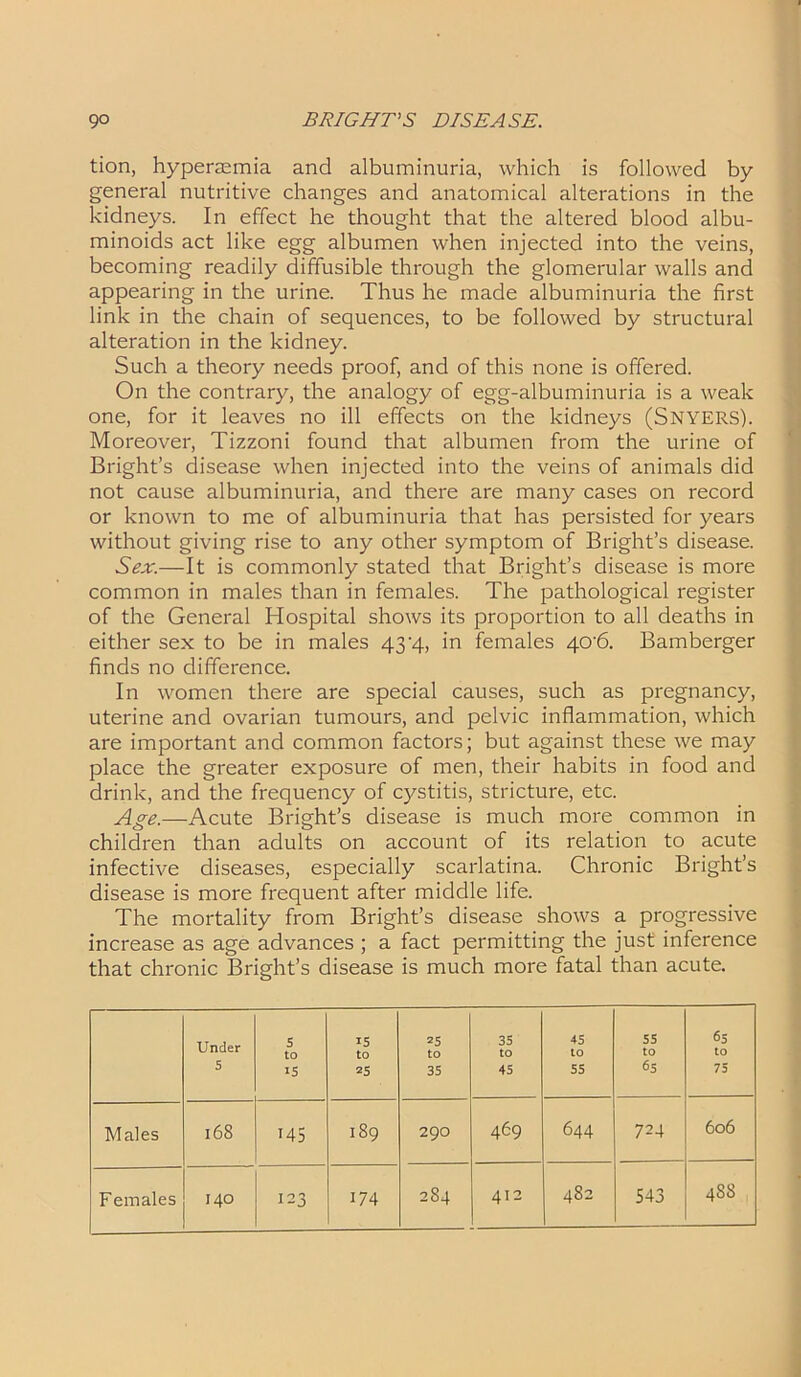 tion, hypersemia and albuminuria, which is followed by general nutritive changes and anatomical alterations in the kidneys. In effect he thought that the altered blood albu- minoids act like egg albumen when injected into the veins, becoming readily diffusible through the glomerular walls and appearing in the urine. Thus he made albuminuria the first link in the chain of sequences, to be followed by structural alteration in the kidney. Such a theory needs proof, and of this none is offered. On the contrary, the analogy of egg-albuminuria is a weak one, for it leaves no ill effects on the kidneys (SNYERS). Moreover, Tizzoni found that albumen from the urine of Bright’s disease when injected into the veins of animals did not cause albuminuria, and there are many cases on record or known to me of albuminuria that has persisted for years without giving rise to any other symptom of Bright’s disease. Sex.—It is commonly stated that Bright’s disease is more common in males than in females. The pathological register of the General Hospital shows its proportion to all deaths in either sex to be in males 43'4, in females 4cr6. Bamberger finds no difference. In women there are special causes, such as pregnancy, uterine and ovarian tumours, and pelvic inflammation, which are important and common factors; but against these we may place the greater exposure of men, their habits in food and drink, and the frequency of cystitis, stricture, etc. Age.—Acute Bright’s disease is much more common in children than adults on account of its relation to acute infective diseases, especially scarlatina. Chronic Bright’s disease is more frequent after middle life. The mortality from Bright’s disease shows a progressive increase as age advances ; a fact permitting the just inference that chronic Bright’s disease is much more fatal than acute. Under 5 S to 15 15 to 25 25 to 35 35 to 45 45 to 55 55 to 65 65 to 75 Males 168 145 189 290 469 644 724 606 Females 140 123 174 284 412 482 543 4S8 \