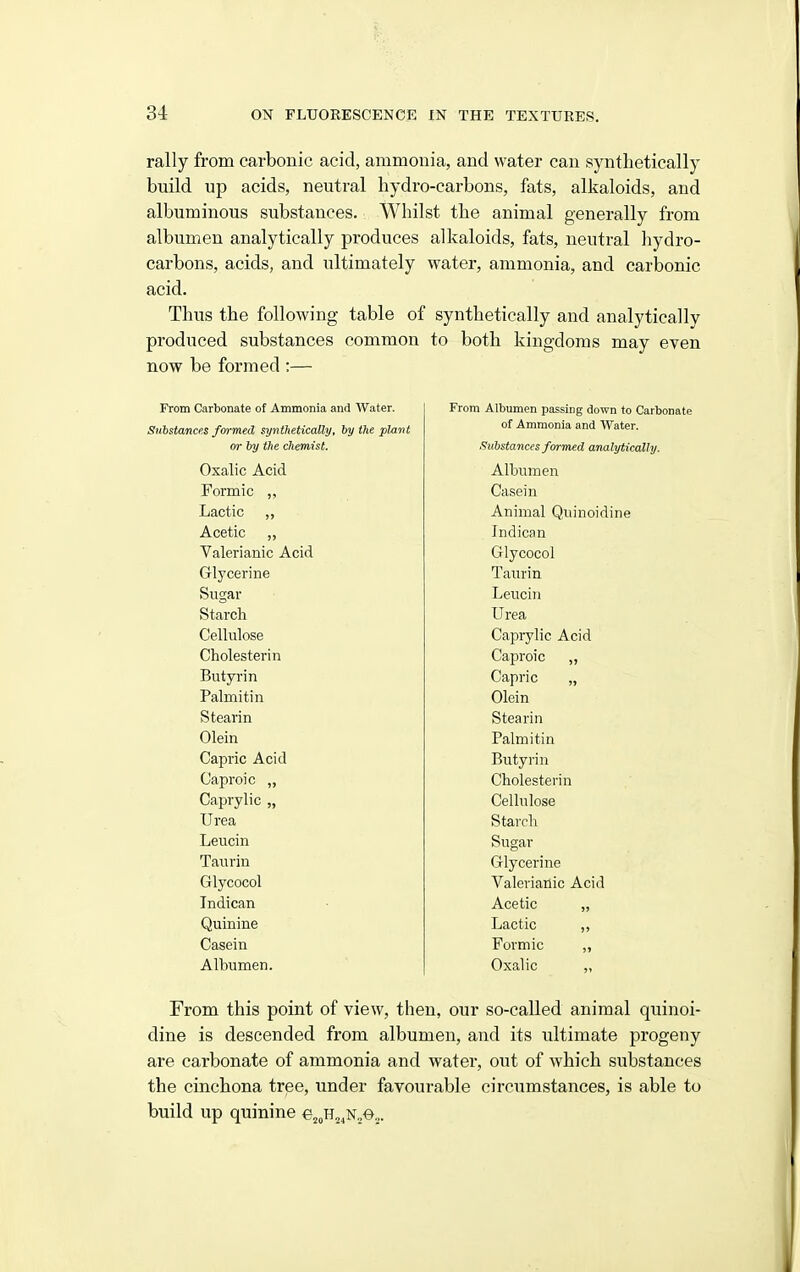 rally from carbonic acid, ammonia, and water can synthetically build up acids, neutral hydro-carbons, fats, alkaloids, and albuminous substances. Whilst the animal generally from albumen analytically produces alkaloids, fats, neutral hydro- carbons, acids, and ultimately water, ammonia, and carbonic acid. Thus the following table of synthetically and analytically produced substances common to both kingdoms may even now be formed ;— From Carbonate of Ammonia and Water. Substances formed synthetically, by the plant or by the chemist. Oxalic Acid Formic „ Lactic „ Acetic ,, Valerianic Acid Glycerine Sugar Starch Cellulose Cholesterin Butyrin Palmitin Stearin Olein Capric Acid Gaproic ,, Caprylic „ Urea Leucin Taurin Glycocol Indican Quinine Casein Albumen. From Albumen passing down to Carbonate of Ammonia and Water. Substances formed analytically. Albumen Casein Animal Quinoidine Indican Glycocol Taurin Leucin Urea Caprylic Acid Caproic „ Capric „ Olein Stearin Palmitin Butyrin Cholesterin Cellulose Starch Sugar Glycerine Valerianic Acid Acetic „ Lactic ,, Formic ,, Oxalic „ From this point of view, then, our so-called animal quinoi- dine is descended from albumen, and its ultimate progeny are carbonate of ammonia and water, out of which substances the cinchona tree, under favourable circumstances, is able to build up quinine €j„H2,N.,e.,.