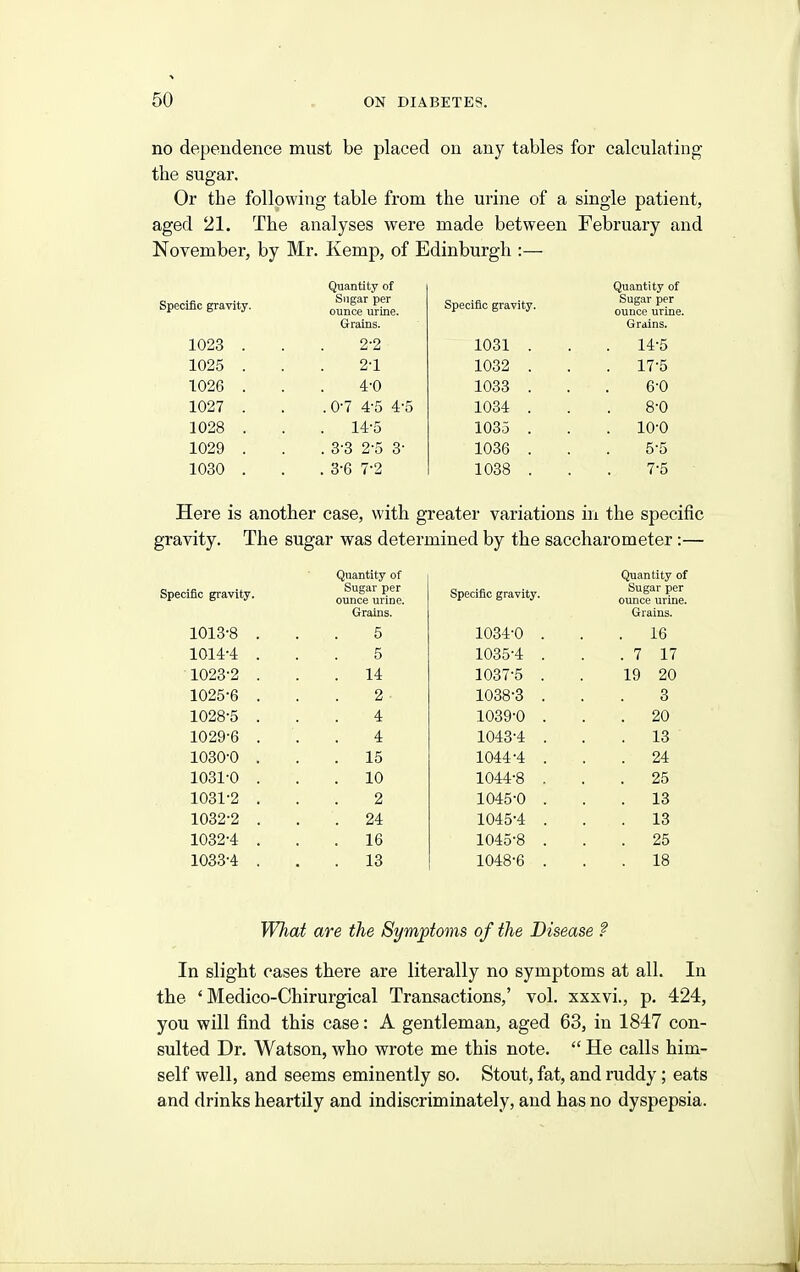 no dependence must be placed on any tables for calculating the sugar. Or the following table from the urine of a single patient, aged 21. The analyses were made between February and November, by Mr. Kemp, of Edinburgh :— Specific gravity. Quantity of Sugar per ounce urine. Grains. Specific gravity. Quantity of Sugar per ounce urine. Grains. 1023 . 2-2 1031 . . 14-5 1025 . 2-1 1032 . . 17-5 1026 . 4-0 1033 . 6-0 1027 . .0-7 4-5 4-5 1034 . 8-0 1028 . . 14-5 1035 . . 10-0 1029 . . 3-3 2-5 3- 1036 . 5-5 1030 . . 3-6 7-2 1038 . 7-5 Here is another case, with greater variations in the specific gravity. The sugar was determined by the saccharometer:— Specific gravity. Quantity of Sugar per ounce urine. Grains. Specific gravity. Quantity of Sugar per ounce urine. Grains. 1013-8 . 5 1034-0 . . 16 1014-4 . 5 1035-4 . . 7 17 1023-2 . . 14 1037-5 . 19 20 1025-6 . 2 1038-3 . 3 1028-5 . 4 1039-0 . . 20 1029-6 . 4 1043-4 . . 13 1030-0 . . 15 1044-4 . . 24 1031-0 . . 10 1044-8 . . 25 1031-2 . 2 1045-0 . . 13 1032-2 . . 24 1045-4 . . 18 1032-4 . . 16 1045-8 . . 25 1033-4 . . 13 1048-6 . . 18 What are the Symptoms of the Disease f In slight cases there are literally no symptoms at all. In the ' Medico-Chirurgical Transactions,' vol. xxxvi., p. 424, you will find this case: A gentleman, aged 63, in 1847 con- sulted Dr. Watson, who wrote me this note.  He calls him- self well, and seems eminently so. Stout, fat, and ruddy; eats and drinks heartily and indiscriminately, and has no dyspepsia.