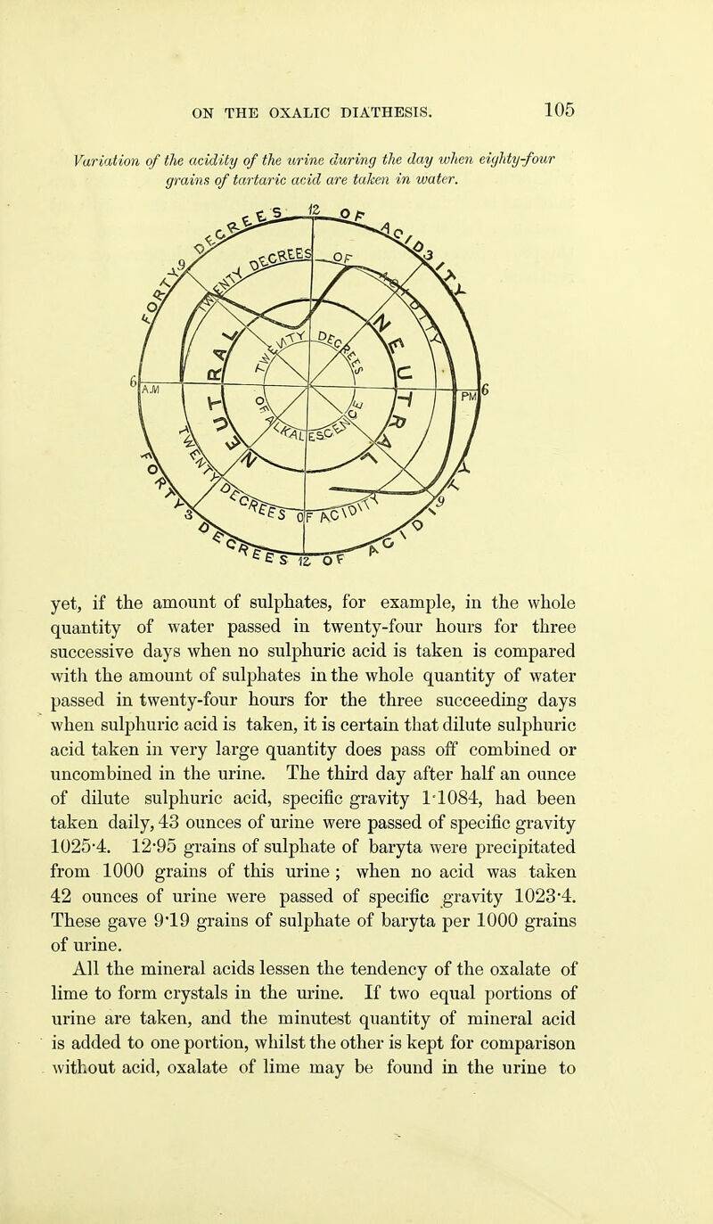 Variation of the acidity of the urine during the day when eighty-four grains of tartaric acid are taken in water. yet, if the amount of sulphates, for example, in the whole quantity of water passed in twenty-four hours for three successive days when no sulphuric acid is taken is compared with the amount of sulphates in the whole quantity of water passed in twenty-four hours for the three succeeding days when sulphuric acid is taken, it is certain that dilute sulphuric acid taken in very large quantity does pass off combined or uncombined in the urine. The third day after half an ounce of dilute sulphuric acid, specific gravity 1-1084, had been taken daily, 43 ounces of urine were passed of specific gravity 1025-4. 12-95 grains of sulphate of baryta were precipitated from 1000 grains of this urine ; when no acid was taken 42 ounces of urine were passed of specific gravity 1023-4. These gave 9'19 grains of sulphate of baryta per 1000 grains of urine. All the mineral acids lessen the tendency of the oxalate of lime to form crystals in the urine. If two equal portions of urine are taken, and the minutest quantity of mineral acid is added to one portion, whilst the other is kept for comparison without acid, oxalate of lime may be found in the urine to