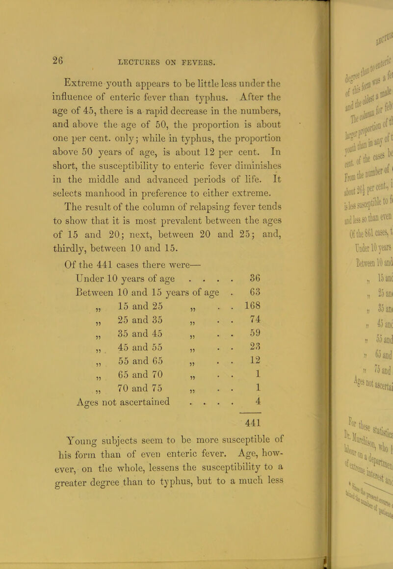 Extreme youth appears to be little less under the influence of enteric fever than typhus. After the age of 45, there is a rapid decrease in the numbers, and above the age of 50, the proportion is about one per cent, only; while in typhus, the proportion above 50 years of age, is about 12 per cent. In short, the susceptibility to enteric fever diminishes in the middle and advanced periods of life. It selects manhood in preference to either extreme. The result of the column of relapsing fever tends to show that it is most prevalent between the ages of 15 and 20; next, between 20 and 25; and. thirdly, between 10 and 15. Of the 441 cases there were— Under 10 years of age .... 36 Between 10 and 15 years of age . 63 „ 15 and 25 „ • • 168 „ 25 and 35 „ • • 74 „ 35 and 45 „ • • ^9 „ 45 and 55 „ • • 23 „ 55 and 65 „ • • 12 „ 65 and 70 „ . . 1 „ 70 and 75 „ . . 1 Ages not ascertained .... 4 441 Young subjects seem to be more susceptible of his form than of even enteric fever. Age, how- ever, on the whole, lessens the susceptibility to a greater degree than to typhus, but to a much less