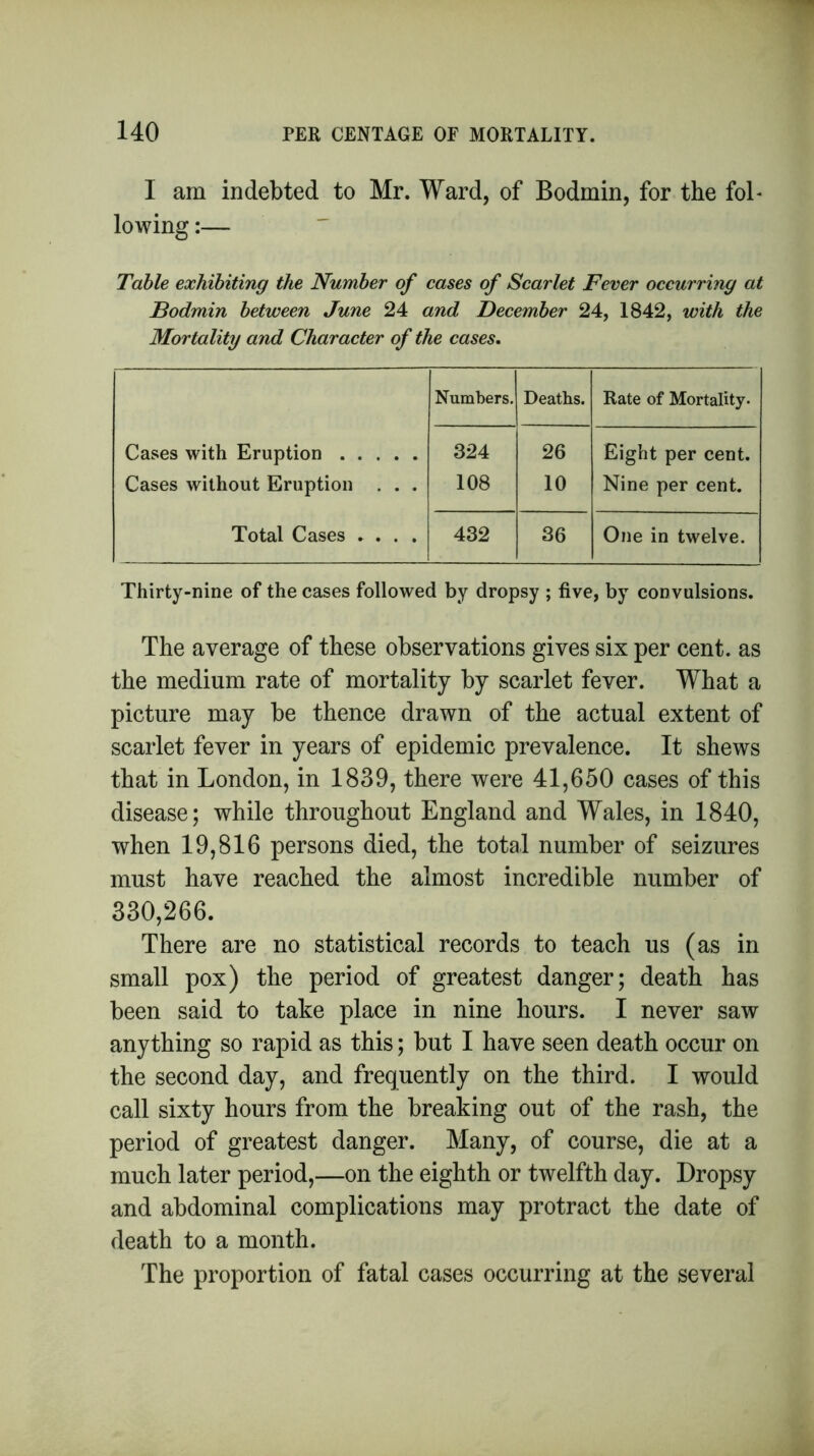 I am indebted to Mr. Ward, of Bodmin, for the fol- lowing :— Table exhibiting the Number of cases of Scarlet Fever occurring at Bodmin between June 24 and December 24, 1842, with the Mortality and Character of the cases. Numbers. Deaths. Rate of Mortality- Cases with Eruption 324 26 Eight per cent. Cases without Eruption . . . 108 10 Nine per cent. Total Cases .... 432 36 One in twelve. Thirty-nine of the cases followed by dropsy ; five, by convulsions. The average of these observations gives six per cent, as the medium rate of mortality by scarlet fever. What a picture may be thence drawn of the actual extent of scarlet fever in years of epidemic prevalence. It shews that in London, in 1839, there were 41,650 cases of this disease; while throughout England and Wales, in 1840, when 19,816 persons died, the total number of seizures must have reached the almost incredible number of 330,266. There are no statistical records to teach us (as in small pox) the period of greatest danger; death has been said to take place in nine hours. I never saw anything so rapid as this; but I have seen death occur on the second day, and frequently on the third. I would call sixty hours from the breaking out of the rash, the period of greatest danger. Many, of course, die at a much later period,—on the eighth or twelfth day. Dropsy and abdominal complications may protract the date of death to a month. The proportion of fatal cases occurring at the several