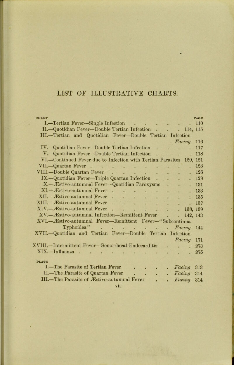 LIST OF ILLUSTKATIYE CHAETS. CHART PAGE I.—Tertian Fever—Single Infection 110 II.—Quotidian Fever—Double Tertian Infection . . . 114, 115 III. —Tertian and Quotidian Fever—Double Tertian Infection Facing 116 IV. —Quotidian Fever—Double Tertian Infection .... 117 V.—Quotidian Fever—Double Tertian Infection . . . .118 VI.—Continued Fever due to Infection with Tertian Parasites 120, 121 VII. —Quartan Fever 123 VIII. —Double Quartan Fever 126 IX.—Quotidian Fever—Triple Quartan Infection .... 128 X.—-^stivo-auturanal Fever—Quotidian Paroxysms . .. . 131 XL—JEstivo-autumnal Fever 133 XII.—-<Fstivo-autumnal Fever 135 XIII. —-^stivo-autumnal Fever 137 XIV. —^stivo-autumnal Fever 138, 139 XV.—yEstivo-autumnal Infection—Remittent Fever . . 142, 143 XVI.—-<Fstivo-autumnal Fever—Remittent Fever—“ Subcontinua Typhoidea” Facing 144 XVII.—Quotidian and Tertian Fever—Double Tertian Infection Facing 171 XVIIl.—Intermittent Fever—Gonorrhoeal Endocarditis . . . 273 XIX.—Influenza 275 PLATE I. —The Parasite of Tertian Fever II. —The Parasite of Quartan Fever III.—The Parasite of jEstivo-autumnal Fever Facing 313 Facing 314 Facing 314