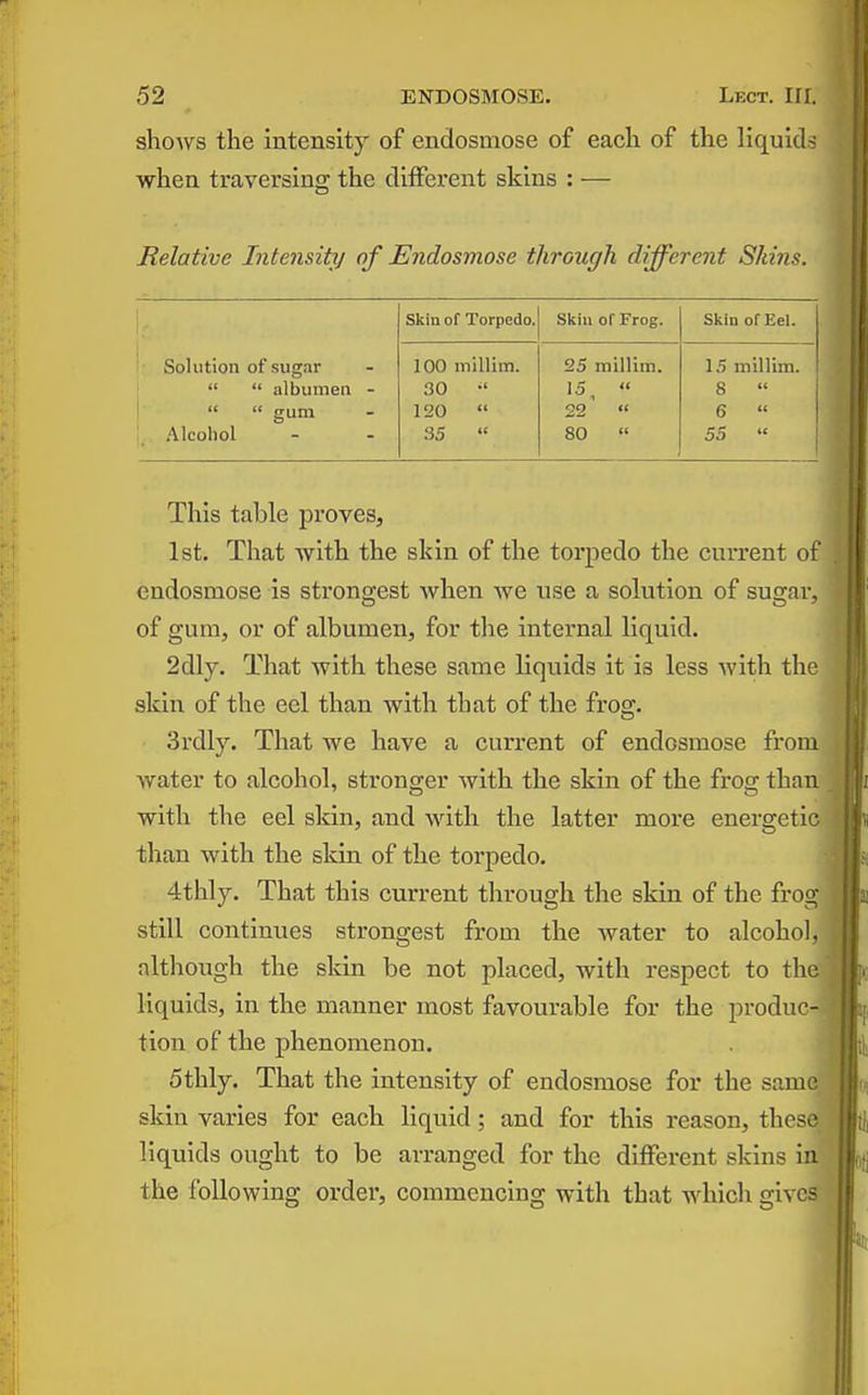 shows the intensity of endosmose of each of the liquid^ when traversing the different skins : — Melative Intensity of Endosmose through different Shins. Solution of sugar   albumen -   gum Alcohol Skin of Torpedo. Skin of Frog. Skin of Eel. 100 mlllim. 30 •' 120  35  25 millim. 15,  92 80  15 millim. 8  6  55  This table proves, 1st. That with the skin of the torpedo the current oi endosmose is strons-est when Ave use a solution of sua;ai\ of gum, or of albumen, for the internal liquid. 2dly. That with these same liquids it is less Avith the skin of the eel than with that of the frog. 3rdly. That we have a current of endosmose from water to alcohol, stronger with the skin of the frog than with the eel skin, and with the latter more energetic than with the skin of the torpedo. 4thly. That this current through the skin of the frog , still continues strongest from the water to alcohol, although the skin be not placed, with respect to the liquids, in the manner most favourable for the produc- tion of the phenomenon. 5thly. That the intensity of endosmose for the same skin varies for each liquid ; and for this reason, these liquids ought to be arranged for the different skins in the following order, commencing with that vAxidx gives