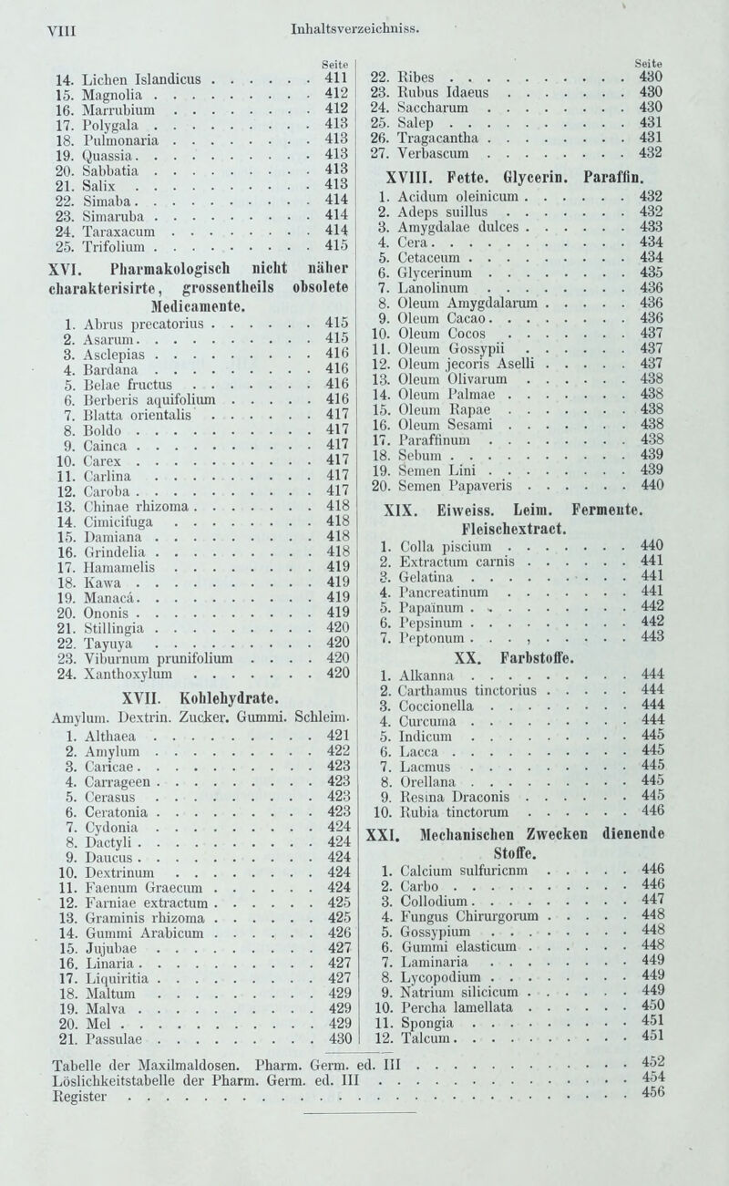 Seite I 14. Lichen Islandicus 411 15. Magnolia 412 j 16. Marrubium 412 i 17. Polygala 413 18. Pulmonaria 413 j 19. Quassia 413 20. Sabbatia 413 21. Salix 413 22. Simaba 414 23. Simarnba 414 ; 24. Taraxacum 414! 25. Trifolium 415 XVI. Pliarmakologisch niclit niilier cliarakterisirte, grossentheils obsolete Medicamente. 1. Abrus precatorius 415 2. Asarum 415 3. Asclepias 416 4. Barclana 416 5. Belae fructus 416 6. Berberis aquifoliiun 416 7. Blatta orientalis 417 8. Boltlo 417 9. Cainca 417 10. Carex 417 11. Carlina 417 12. Caroba 417 13. Chinae rbizoma 418 14. Cimicifuga 418 15. Damiana 418 16. Grindelia 418 17. Ilamamelis 419 18. Kawa 419 19. Manaca 419 20. Ononis 419 21. Stillingia 420 22. Tayuya 420 23. Viburnum prunifolium .... 420 24. Xanthoxylum 420 XVII. Kohlehydrate. Amylum. Dextrin. Zucker. Gummi. Schleim. 1. Althaea 421 2. Amylum 422 3. Caricae 423 4. Carrageen 423 5. Cerasus 423 6. Ceratonia 423 7. Cydonia 424 8. Dactyli 424 9. Daucus 424 10. Dextrinum 424 11. Faenum Graecum 424 12. Farniae extractum 425 13. Graminis rbizoma 425 14. Gummi Arabicum 426 15. Jujubae 427 16. Linaria 427 17. Liquiritia 427 18. Maltuni 429 19. Malva 429 20. Mel 429 21. Passulae 430 22. Kibes . . . 23. Ilubus Idaeus 24. Saccharum . 25. Salep . . . 26. Tragacantba . 27. Verbascum . Seite 430 430 430 431 431 432 XVIII. Pette. Glycerin. Paraffin. 1. Acidum oleinicum 432 2. Adeps suillus 432 3. Amygdalae dulces 433 4. Cera 434 5. Cetaceum 434 6. Glycerinum 435 7. Lanolinum 436 8. Oleum Amygdalarum 436 9. Oleum Cacao 436 10. Oleum Cocos 437 11. Oleum Gossypii 437 12. Oleum jecoris Aselli 437 13. Oleum Olivarum 438 14. Oleum Palmae 438 15. Oleum Rapae 438 16. Oleum Sesami 438 17. Paraflinum 438 18. Sebum 439 19. Semen Lini 439 20. Semen Papaveris 440 XIX. Eiweiss. Leim. Fermente. Fleischextract. 1. Colla piscium 440 2. Extractum carnis 441 3. Gelatina 441 4. Pancreatinum 441 5. Papainum . 442 6. Pepsinum 442 7. Peptonum . . . , 443 XX. Farbstotfe. 1. Alkanna 444 2. Cartbamus tinctorius 444 3. Coccionella 444 4. Curcuma 444 5. Indicum 445 6. Dacca 445 7. Lacmus 445 8. Orellana 445 9. Resina Draconis 445 10. Kubia tinctorum 446 XXI. Mecbaniscben Zwecken Stoffe. 1. Calcium sulfuricnm . . . 2. Carbo 3. Collodium 4. Fungus Chirurgorum . . . 5. Gossypium 6. Gummi elasticum . . . . 7. Laminaria 8. Lycopodium 9. Natrium silicicum . . . . 10. Percha lamellata . . . . 11. Spongia 12. Talcum dienende 446 446 447 448 448 448 449 449 449 450 451 451 Tabelle der Maxilmaldosen. Pbarm. Germ. ed. Ill . . Loslicbkeitstabelle der Pbarm. Germ. ed. Ill . . . . Register . . 452 . . 454 . . 456
