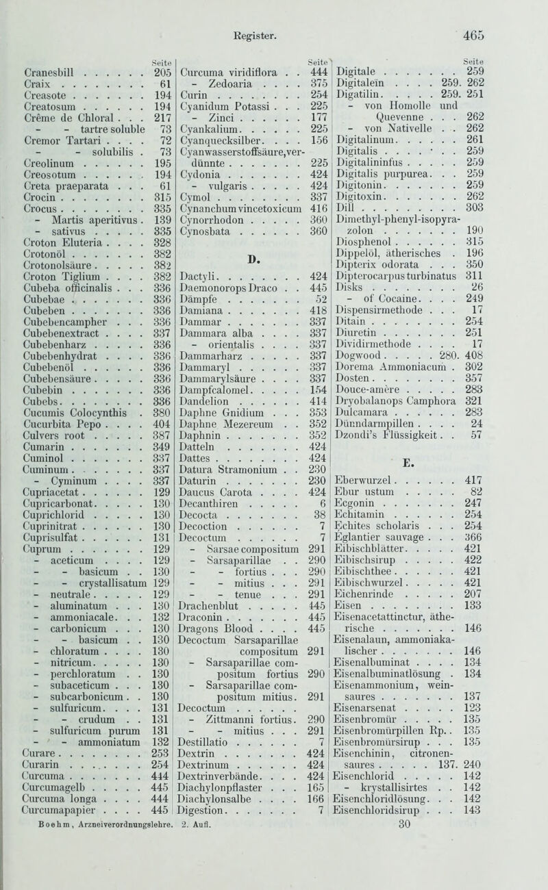 Cranesbill Seite 205 Curcuma viridiflora . . Seite 444 Craix 61 - Zedoaria .... 375 Creasote 194 Curin 254 Creatosum 194 Cyanidum Potassi . . . 225 Creme de Chloral . . . 217 - Zinci 177 - tartre soluble 73 Cyankalium 225 Cremor Tartar! .... 72 Cyanquecksilber. . . . 156 - solubilis . 73 Cyanwasserstoffsaure,ver- Creolinum 195 diinnte 225 Creosotum 194 Cydonia 424 Creta praeparata . . . 61 - vulgaris 424 Crocin 315 Cymol 337 Crocus 335 Cynanchum vincetoxicum 416 - Martis aperitivus. 139 Cynorrhodon 360 - sativus 335 Cynosbata 360 Croton Eluteria .... Crotonol Crotonolsaure 328 382 382 D. Croton Tiglium .... 382 Dactyli 424 Cubeba officinalis . . . 336 Daemonorops Draco . . 445 Cubebae 336 Dampfe 52 Cubeben 336 Damiana 418 Cubebencampher . . . 336 Dammar 337 Cubebenextract .... 337 Dammara alba .... 337 Cubebenharz 336 - orientalis .... 337 Cubebenhydrat .... 336 Dammarharz 337 Cubebenol 336 Dammaryl 337 Cubebensaure 336 Dammarylsaure .... 337 Cubebin 336 Dampfcalomel 154 Cubebs 336 Dandelion 414 Cucumis Colocynthis . 380 Daphne Gnidium . . . 353 Cucurbita Pepo .... 404 Daphne Mezereum . . 352 Culvers root 387 Daphnin 352 Cumarin 349 Datteln 424 Cuminol 387 Dattes 424 Cuminum 337 Datura Stramonium . . 230 - Cyminum .... 337 Daturin 230 Cupriacetat 129 Daucus Carota .... 424 Cupricarbonat 130 Decauthiren 6 Cuprichlorid 130 Decocta 38 Cuprinitrat 130 Decoction 7 Cuprisulfat 131 Decoctum 7 ! Cuprum 129 - Sarsae compositum 291 - aceticum .... 129 - Sarsaparillae . . 290 - basicum . . 130 - fortius . . . 290 - crystallisatum 129 - mitius . . . 291 - neutrale 129 - tenue . . . 291 - aluminatum . . . 130 Drachenblut 445 - ammoniacale. . . 132 Draconin 445 - carbonicum . . . 130 Dragons Blood .... 445 - basicum . . 130 Decoctum Sarsaparillae - chloratum .... 130 compositum 291 - nitricum 130 - Sarsaparillae com- - perchloratum . . 130 positum fortius 290 - subaceticum . . . 130 - Sarsaparillae com- - subcarbonicum. . 130 positum mitius. 291 - sulfuricum. . . . 131 Decoctum - crudum . . 131 - Zittmanni fortius. 290 - sulfuricum purum 131 - mitius . . . 291 - ' - ammoniatum 132 Destillatio 7 Curare 253 Dextrin 424 Curarin ........ 254 Dextrinum 424 Curcuma 444 Dextrinverbiinde. . . . 424 Curcumagelb 445 Diachylonpflaster . . . 165 Curcuma longa .... 444 Diachylonsalbe .... 166 Curcumapapier .... 445 Digestion 7 Boehm, Arzneiverordnnngslehre. 2. Aufl. 1 Digitale 259 ! Digitalein .... 259. 262 Digatilin 259. 251 - von Iloniolle und Quevenne . . . 262 - von Nativelle . . 262 Digitalinum 261 j Digitalis ....'.. 259 Digitalininfus 259 Digitalis purpurea. . . 259 Digitonin 259 Digitoxin 262 Dill 303 Dimethyl-phenyl-isopyra- zolon 190 Diosphenol 315 Dippelol, atherisches . 196 Dipterix odorata . . . 350 Dipterocarjjus turbinatus 311 Disks 26 - of Cocaine. . . . 249 Dispensirmetliode ... 17 Ditain 254 Diuretin 251 Dividirmethode .... 17 Dogwood 280. 408 Dorema Ammoniacum . 302 Dosten 357 Douce-amere 283 Dryobalanops Camphora 321 Dulcamara 283 Dur.ndarmpillen .... 24 Dzondi’s Fliissigkeit. . 57 E. Eberwurzel 417 Ebur ustum 82 Ecgonin 247 Echitamin 254 Echites scholaris . . . 254 Eglantier sauvage . . . 866 Eibischblatter 421 Eibischsirup 422 Eibischthee 421 Eibischwurzel 421 Eichenrinde 207 Eisen 133 Eisenacetattinctur, athe- rische 146 Eisenalaun, ammoniaka- lischer 146 Eisenalbuminat .... 134 Eisenalbuminatlosung . 134 Eisenammonium, wein- saures 137 Eisenarsenat 123 Eisenbromiir 135 Eisenbromurpillen Rp.. 135 Eisenbromilrsirup . . . 135 Eisenchinin, citronen- satires 137. 240 Eisenchlorid 142 - krystallisirtes . . Eisenchloridlbsung. . . 142 142 Eisenchloridsirup . . . 143 30