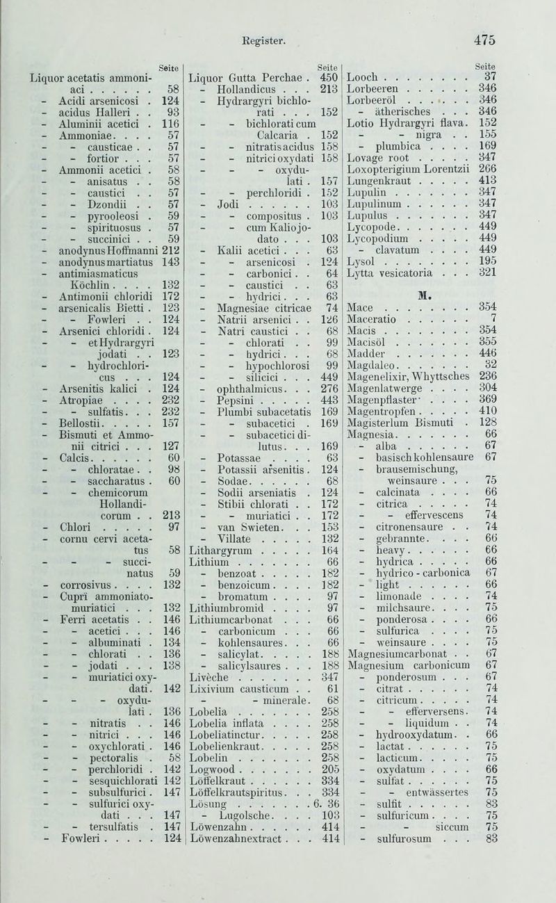 Seite Liquor acetatis ammoni- aci 58 - Acidi arsenicosi . 124 - acidus Halleii . . 93 - Aluminii acetici . 116 - Ammoniae. ... 57 - causticae . . 57 - fortior ... 57 - Ammonii acetici . 58 - anisatus . . 58 - caustici . . 57 - Dzondii . . 57 - pyrooleosi . 59 - spirituosus . 57 - succinici . . 59 - anodynusHoffmanni 212 - anodynusmartiatus 143 - antimiasmaticus Kochlin.... 132 - Antimonii chloridi 172 - arsenicalis Bietti . 123 - Fowleri . . 124 - Arsenici chloridi. 124 - etHydrargyri jodati . . 123 - hydrochlori- cus . . . 124 - Arsenitis kalici . 124 - Atropiae .... 232 - sulfatis. . . 232 - Bellostii 157 - Bismuti et Ammo- nii citrici . . . 127 - Calcis 60 - chloratae. . 98 - saccharatus . 60 - chemicorum Hollandi- corum . . 213 - Chlori 97 - cornu cervi aceta- tus 58 - succi- natus 59 - corrosivus.... 132 - Cupri ammoniato- muriatici . . . 132 - Ferri acetatis . . 146 - acetici ... 146 - albuminati . 134 - chlorati . . 136 - jodati . . . 138 - muriatici oxy- dati. 142 - oxydu- lati . 136 - nitratis . . 146 - nitrici . . . 146 - oxychlorati . 146 - pectoralis . 58 - perchloridi . 142 1 Act - sesquichlorati 142 - subsult'urici. 147 - sulfurici oxy- dati . . . 147 - tersulfatis . 147 - Fowleri 124 Liquor Gutta Perchae . - Hollandicus . . . - Hydrargyri bichlo- rati . . . - bichlorati cum Calcaria . - nitratis acidus - nitrici oxydati - - - oxydu- lati . perchloridi . - Jodi di- - compositus . - cum Kaliojo- dato - Kalii acetici - arsenicos - carbonici - caustici - hydrici. ■ Magnesiae citricae • Natrii arsenici - Natri caustici - chlorati - hydrici. - hypochlorosi - silicici . ■ ophthalmicus. ■ Pepsini . . . • Plumbi subacetatis - subacetici - subacetic lutus. • Potassae . . ■ Potassii arsenitis. - Sodae. • Sodii arseniatis - Stibii chlorati - mm-iatici - van Swieten. - Villate . . . Lithargyrum . . . Lithium - benzoat . . . - benzoicum. . - bromatum . . Lithiuinbromid . . Lithiumcarbonat . - carbonicum . - kohlensaures. - salicylat. . . - salicylsaures . Liveche Lixivium causticum - minerale. Lobelia Lobelia inflata . . Lobeliatinctur. . . Lobelienkraut. . . Lobelin Logwood Lotfelkraut .... Lbfl'elkrautspiritus. Losung - Lugolsche. . Lbwenzahn.... Lbwenzahnextract. Seite I 450 213 j 152 j 152 158 158 157 1.52 103 i 103 i 103! 63 I 124 i 64 63 63 74 126 99 449 276 443 169 169 63 124 68 124 172 172 153 132 164 66 182 182 97 97 66 66 66 188 188 347 61 68 258 258 258 258 2.58 205 334 334 1. 36 103 414 414 Seite Looch 37 Lorbeeren 346 Lorbeerbl 346 - iitherisches . . . 346 Lotio Hydrargyri flava. 152 - nigra . . 155 - plumbica .... 169 Lovage root 347 Loxopterigium Lorentzii 266 Lungenkraut 413 Lupulin 347 Lupulinum 347 Lupulus 347 Lycopode 449 Lycopodium 449 - clavatum .... 449 Lysol 195 Lytta vesicatoria . . . 321 M. Mace 354 Maceratio 7 Macis 354 Macisbl 355 Madder 446 Magdaleo 32 Magenelixir, Whyttsches 236 Magenlatwerge .... 304 Magenpdaster' .... 369 Magentropfen 410 Magisterlum Bismuti . 128 Magnesia 66 - alba 67 - basischkohlensaure 67 - brausemischung, weinsaure ... 75 - calcinata .... 66 - citrica 74 - effervescens 74 - citronensaure . . 74 - gebrannte. ... 66 - heavy 66 - hydrica 66 - hydrico - carbonica 67 - light 66 - limonade .... 74 - milchsaure. ... 75 - ponderosa.... 66 - sulfurica .... 75 - weinsaure .... 75 Magnesiumcarbonat . . 67 Magnesium carbonicum 67 - ponderosum ... 67 - citrat 74 - citricum 74 - efferversens. 74 - liquidiim . . 74 - hydrooxydatum. . 66 - lactat 75 - lacticum 75 - oxydatum .... 66 - sulfat 75 - entwassertes 75 - sultit 83 - sulfui icum.... 75 siccum 75 - sulfurosum ... 83