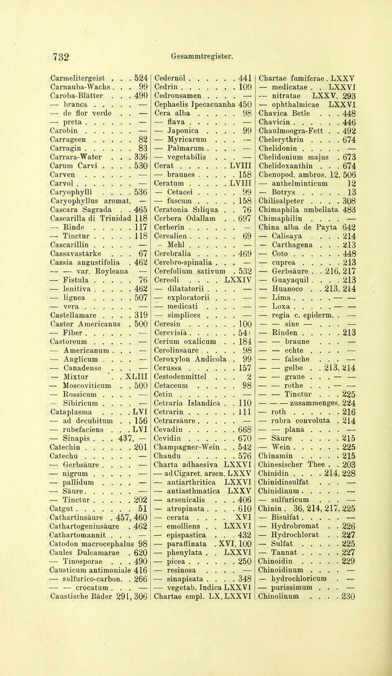 CarniGlitergGist , , , 524 . 441 Chartae fumiferae . LXXV Camauba-Wachs . , . 99 . . 109 — medicatae . . LXXVI Caroba-Blatter . , , 490 Cedronsamen . . — nitratae LXXV, 293 -— branca Cephaelis Ipecacuanha 450 — ophthalmicae LXXVI — de flor vGi'do . , Chavica Betle . . . 448 — preta 446 Carobin QQ Chaulmoogra-Fett . . 492 Carrageen .... 82 IVTVFl pp I'nrn Chelerythrin . . . . 674 83 Carrara-Water . . . 336 — vegetabilis Chelidonium majus . 673 Carum Carvi . . . . 530 ' LVIII Chelidoxanthin . . . 674 , 158 Chenopod. ambros. 12, 506 LVIII — anthelminticum 12 Caryophylli . . . . 536 99 13 Caryophyllus aromat. — fuscum . . . 158 Chilisalpeter . . . . 308 Cascara Sagrada . . 465 Ceratonia Siliqua . . 76 Chimaphila umbellata 483 Cascarilla di Trinidad 118 Cerbera Odallam . . 697 Chimaphilin . . . . 117 China alba de Payta 642 118 . . 69 — Calisaya . . . . 214 - Mehl .... — Carthagena . . . 213 Cassavastarke . . . 67 . . 469 — Coto 448 Cassia angustifolia 46^ Cerebro-spinalia . 213 — — yar. Eoyleana Cerefolium sativum . 532 — Gerbsaure . . 216, 217 76 Cereoli .... LXXIV — Guayaquil . . . . 213 462 — dilatatorii . . — Huanoco . . 213, 214 507 — exploratorii . — medicati . . Castellamare . . . . 319 —■ simplices . . — regia c. epiderm. . Castor Americanus . 500 . '. 100 — — sine — . . . — Fiber . .541 213 Cerium oxalicum . . 184 — — braune . . . — Americanum . . . Cerolinsaure . . . . 98 — — echte . . . . — Anglicum . . . . Ceroxylon Andicola . 99 — — falsche . . . — Canadense . . . . 157 gelbe . .213 214 — Mixtur '. . XLIII Cestodenmittel . . . 2 — — graue . . . — — Moscoviticum . . 500 , , 98 — — rothe . . . — — Rossicum . . . . — — Tinctur . . . 225 •- Sibiricum . . . . Cetraria Islandica . . 110 zusammenges. 224 Cataplasma . . . . LVI . , 111 216 — ad decubitum . . 156 —- rubra convoluta . 214 — rubefaciens . . . LVI . 668 — — plana . . . . — Sinapis . . . 437, — , . 670 215 201 Champagner-Wein . . 542 225 . 576 215 — Gerbsaure . . . . Charta adbaesiva LXXVI Chinesischer Thee . . 203 — adCigaret. arsen. LXXV Chinidin .... 214, 228 — pallidum . . . . — antiarthritica LXXVI Chinidinsulfat . . . — antiasthmatica LXXV 202 — arsenicalis . . 406 — sulfuricum . . . 51 — atropinata . . . . 610 Chinin. 36,214,217,225 CathartinsiLure . 457, 460 — cerata . . . . XVI Cathartogeninsaure 462 — emolliens . . LXXVI — Hydrobromat . . 226 Cathartomannit . . . — epispastica . . . 432 — Hydrochlorat . . 227 Catodon macrocephalus 98 — paraffinata . XVI, 100 — Sulfat 225 Caules Dulcamarae . 620 — phenylata . . LXXVI 227 — Tinosporae . . . 490 250 229 Causticum antimoniale 416 — resinosa . . Chinoidinum . . . . :— sulfurico-carbon. . 266 — sinapisata . . '. '. 348 — hydrochloricum . — — crocatum. . . — vegetab. Indiea LXXVI — purissimum . . . Caustische Bader 291,306 Chartae empl. LX, LXXVI Chinolinum . . . . 230