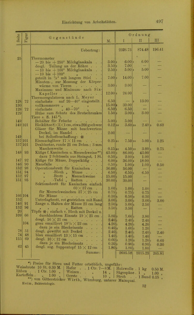 -iH (in Gegenstände M. Ordnung I I n I III 128 72 130 128 72 129 149 149 101 149 157 101 157 101 148 93 IAH y<i 146 90 152 98 151 94 152 97 151 95 166 104 152 146 91 152 96 20 109 66 104 78 51 74 48 115 69 62 45 Ueb ertrag: Thermometer — 20 bis 4-250 Milchglasskala desgl. Teilung an der Röhre . — 10 bis +100 Milchglasskala — 10 bis +100° geteilt in V^ mit langem Stiel Minuten-, zur Messung der Körper- wärme von Tieren Maximum- und Minimum- nach Six- Kapeller Thermoregulatoren nach L. Meyer einfachste auf 20—40 eingestellt. voUkommnere „ „ v ■ einfachste „ 40—70 Hülse zum Schutz des Brutschrankes Tiere s. S. 145*). Behälter für Frösche Bleiklötze 8X3X1 cm, etwa 200 g schwer Gläser für Mäuse mit beschwertem Deckel, im Handel bei Selbstbeschaffung: -Jf Einmachgläser 17X11 cm . . . . Drahtnetze, runde 21 cm Dehrn.; 3 mm Maschenweite Käfige f. Kaninchen u. Meerschweine**) dazu 2 Schüsseln aus Steingut, 1 St. Käfige für Mäuse, Doppelkäfig . . . Mausfalle Operationsbrett für Kaninchen . . . -Blech . -Brett , -Tafel „ Sektionsbrett für Mäuse Meerschweine Ratten . . Kaninchen einfach 60 X 37 cm . für Meerschweinchen 37 X 25 cm für Mäuse Unterlagbrett, rot gestrichen mit Rand Zange z. Halten der Mäuse 23 cm lang r n « Ratten . . . Töpfe -Jf; einfach v. Blech mit Deckel u durchlochtem Einsatz 19 X 25 cm desgl. 16 X 21 cm . . . . grau emailliert 18 Va X 22 cm dazu je ein Blecheinsatz desgl. gewölbt mit Deckel blau emailliert 13X15 cm desgl. 10X12 cm ... dazu je ein Blecheinsatz desgl. sog. Suppentopf 15 X 12 cm Summe: 3.00 3.50 2.50 7.00 3.00 12.00 6.50 15.00 6..50 1.50 5.00 0.12 2.00 30 0.25 0.15 43.00 0.50 6.00 0.50 36.00 6.50 15.00 30.00 1.00 0.75 0.10 3.00 2.50 3.50 3.80 2.40 4.20 0.40 2.40 1.40 0.60 0.30 1.80 2326.73 6.00 7.00 5.00 14.00 3.00 24.00 30.00 6.50 3.00 5.00 3.60 30 30 2 7.50 4.50 86.00 2.00 36.00 1.00 36.00 6.50 15.00 30.00 1.00 0.75 0.50 3.00 5.00 3.50 7.60 2.40 4.20 1.60 2.40 1.40 1.20 0.90 1.80 874.48 6.00 5.00 7.00 20 20 20 1 2 3 13.00 3.00 2.40 5.00 3.00 43.00 1.00 18.00 1.00 6.50 1.00 0.75 0..30 3.00 2.50 3.80 2.40 4.20 1.20 2.40 1.40 1.20 0.90 1.80 2695.58 1015.23 Weissbrote Rüben . Kartoffeln ♦) Preise für Streu und Futter ortsüblich, ungefähr 10 St. 0.30 M. 1 Ctr. 1.00 1.00 Hafer . . 1 Ctr. 7—8M. Weizen. . „ 14 - „ Gerste . . ^ 10 « ►^„^ww . ') von Gitterstricker Wirth, Würzburg, unterer Mainquai. Heim, Bakteriologie. Holzwolle Sägespäne Stroh 1 kg 0.50 M. 1 . 1.00 „ 1 Bund 0.15 „ 32