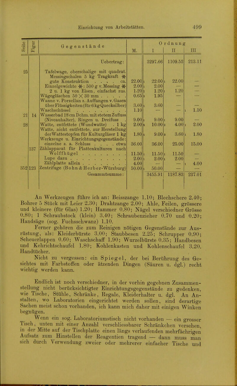 ÖD • 1—» Gegenstände M. 0 r d n u n g I II III 25 21 28 352 14 187 123 Uebertrag: Tafelwage, oberschalige mit quadrat. Messingschalen 5 kg Tragkraft -Jf gute Konstruktion .... ca. Einzelgewichte -Jf: 500 g v. Messing -Jf 2 u. 1 kg von Eisen, einfachst zus. Wägegläschen 50 X 30 mm Wanne v. Porzellan z. Auffangen v. Gasen über Flüssigkeiten (für 6 kg Quecksilber) Waschschüssel Wasserbad 18 cm Dehrn, mit stetem Zufluss (Niveauhalter), Ringen u. Dreifuss Watte, entfettete (Wundwatte) . 1 kg Watte, nicht entfettete, zur Herstellung derWattestopfen für Kulturgläser 1 kg Werkzeuge u. Einrichtungsgegenstände einzelne s. a. Schluss .... etwa Zählapparat für Plattenkulturen nach Wolffhügel Lupe dazu Zählplatte allein Zentrifuge (Bohn&Herber- Würzburg) Gesammtsumme: 22.00 2.00 1.20 0.65 3.60 1.10 9.00 2.00 1.80 36.00 11.50 2.00 4.00 50.00 8297.66 22.00 2.00 1.20 1.95 3.60 9.00 10.00 9.00 36.00 11.50 2.00 50.00 1109.53 1 22.00 1 1.20 213.11 9.00 4.00 3.60 25.00 11.50 2.00 1 1.10 1 2.00 1 1.80 15.00 1 4.00 3455.91 1187.83 237.01 An Werkzeugen führe ich an: Beisszange 1.10; Blechschere 2.40; Bohrer 5 Stück mit Leier 2.30; Drahtzange 2.00; Ahle, Feilen, grössere und kleinere (für Glas) 1.20; Hammer 0.80; Nägel verschiedner Grösse 0.80; 1 Schraubstock (klein) 3.40; Schraubenzieher 0.70 und 0.20; Handsäge (sog. Fuchsschwanz) 1.10. Ferner gehören die zum Reinigen nötigen Gegenstände zur Aus- rüstung, als: Kleiderbürste 3.00; Staubbesen 2.25; Schrupper 0.90; Scheuerlappen 0.60; Waschschaff 1.90; Wurzelbürste 0.35; Handbesen und Kehrichtschaufel 1.80; Kohlenkasten und Kohlenschaufel 3,20. Handtücher. Nicht zu vergessen: ein Spiegel, der bei Berührung des Ge- sichtes mit Farbstoffen oder ätzenden Dingen (Säuren u. dgl.) recht wichtig werden kann. Endlich ist noch verschiedner, in der vorhin gegebnen Zusammen- stellung nicht berücksichtigter Einrichtungsgegenstände zu gedenken, wie Tische, Stühle, Schränke, Regale, Kleiderhalter u. dgl. An An- stalten, wo Laboratorien eingerichtet werden soUen, sind derartige Sachen meist schon vorhanden, ich kann mich daher mit einigen Winken begnügen. Wenn ein sog. Laboratoriumstisch nicht vorhanden — ein grosser Tisch, unten mit einer Anzahl verschliessbarer Schränkchen versehen, m der Mitte auf der Tischplatte einen längs verlaufenden mehrfächrigen Aufsatz zum Hinstellen der Reagentien tragend — dann muss man sich durch Verwendung zweier oder mehrerer einfacher Tische und