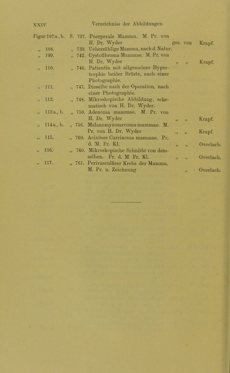 108. 109. 110. 111. 112. Figur 107 a.,b. S. 737. Puerperale Mamma. M. Pr. von H. Dr. Wyder „ 739. Ueberzäblige Mamma, nach d. Natur, „ 742. Cystofibroina Mammae. M. Pr. von H. Dr. Wyder „ 746. Patientin mit allgemeiner Hyper- trophie beider Brüste, nach einer Photographie. „ 747. Dieselbe nach der Operation, nach einer Photographie. „ 748. Mikroskopische Abbildung, sche- matisch von H. Dr. Wyder. 113 a., b. „ 750. Adenoma mammae. M. Pr. von H. Dr. Wyder 114a., b. ;, 756. Melanomyxosarcomamammae. M. Pr. von H. Dr. Wyder „ 760. Acinöses Carcinoma mammae. Pr. d. M. Fr. Kl. ,, 760. Mikroskopische Schnitte von dem- selben. Pr. d. M. Fr. Kl. „ 761. Perivasculärer Krebs der Mamma. gez. von 115. 116. 117. Krapf. Krapf. Krapf. Krapf. Overlach. Overlach.