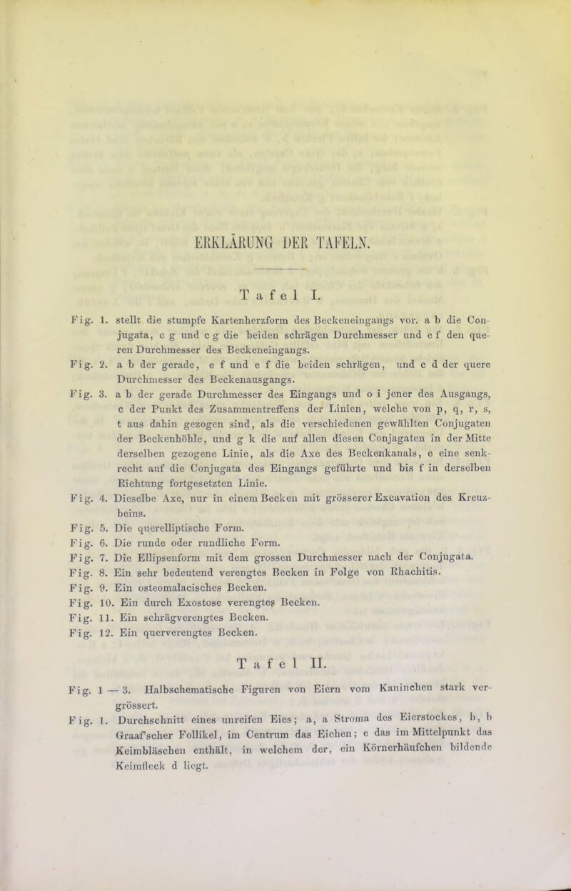 euklarüng der takeln. Tafel 1. Fig. 1. stellt die stumpfe Kartenherzform des Beckeneingangs vor. a b die Con- jugata, c g und cg die beiden schrägen Durchmesser und ef den que- ren Durchmesser des Beckeneingangs. Fig. 2. ab der gerade, e f und e f die beiden schrägen, und c d der quere Durchmesser des Beckenausgangs. Fig. 3. a b der gerade Durchmesser des Eingangs und o i jener des Ausgangs, c der Punkt des Zusammentreflfens der Linien, welche von p, q, r, s, t aus dahin gezogen sind, als die verschiedenen gewählten Conjugaten der Beckenhöhle, und g k die auf allen diesen Conjagaten in der Mitte derselben gezogene Linie, als die Axe des Beckenkanals, e eine senk- recht auf die Conjugata des Eingangs geführte und bis f in derselben Richtung fortgesetzten Linie. Fig. 4. Dieselbe .\xe, nur in einem Becken mit grosserer Excavation des Kreuz- beins. Fig. 5. Die querelliptische Form. Fig. 6. Die runde oder rundliche Form. Fig. 7. Die Ellipsenform mit dem grossen Durchmesser nach der Conjugata. Fig. 8. Ein sehr bedeutend verengtes Becken in Folge von Rhachitis. Fig. 9. Ein osteomalacisches Becken. Fig. 10. Ein diu'ch Exostose verengtes Becken. Fig. 11. Ein schrägverengtes Becken. Fig. 12. Ein querverengtes Becken. Tafel II. Fig. 1 — 3. Halbschematische Figuren von Eiern vom Kaninchen stark ver- grössert. Fig. 1. Durchschnitt eines unreifen Eies; a, a Stroma des Eierstockes, b, b Graafscher Follikel, im Centrum das Eichen; c das im Mittelpunkt das Keimbläschen enthält, in welchem der, ein Körnerhäufchen bildende Keimfleck d liegt.