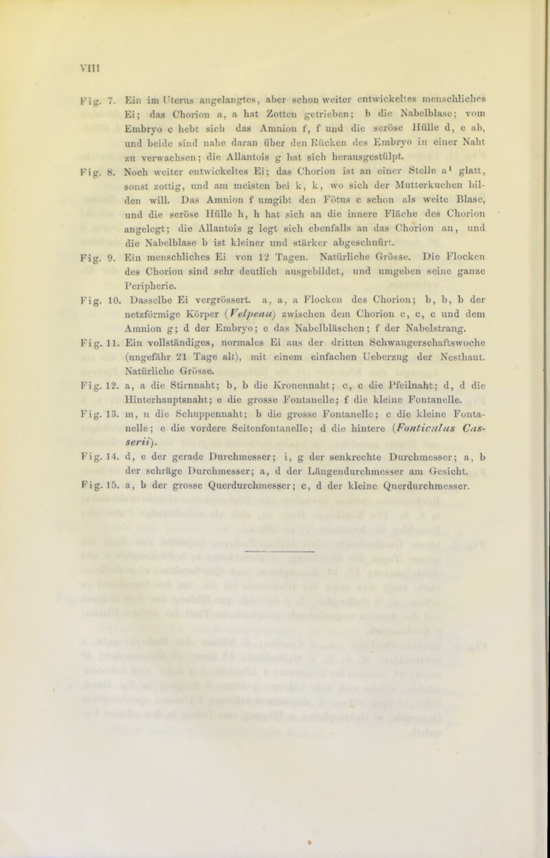 Fig. 7. Kill ini l’terus angelaiigtcs, aber schon weiter entwickeltes inenschlicbos Ei; das Chorion a, a hat Zotten getrieben; b die Nabclblase; vom Embryo c liebt sich das Amnion f, f und die seröse Hülle d, e ab, und beide sind nahe daran über den Kücken des Embryo in einer Naht zu verwachsen; die Allantois g hat sich herausgestülpt. Fig. 8. Noch weiter entwickeltes Ei; das Chorion ist an einer Stelle a* glatt, sonst zottig, und am meisten bei k, k, wo sich der Mutterkuchen bil- den will. Das Amnion f umgibt den Fötus c schon als weite Blase, und die seröse Hülle h, h hat sich an die innere Fläche des Chorion angelegt; die Allantois g legt sich ebenfalls an das (Jhorion an, und die Nabelblase b ist kleiner und stärker abgeschnürt. Fig. 9. Ein menschliches Ei von 12 Tagen. Natürliche Grösse. Die Flocken des Chorion sind sehr deutlich ausgebildet, und umgeben seine ganze Peripherie. Fig. 10. Dasselbe Ei vergrössert. a, a, a Flocken des Chorion; b, b, b der netzförmige Körper {Velpeutc) zwischen dem Chorion c, c, c und dem Amnion g; d der Embr}^; c das Nabclbläschen; f der Nabelstrang. Fig. 11. Ein vollständiges, normales Ei aus der dritten Öchwangersehaftswoche (ungefähr 21 Tage alt), mit einem einfachen Ueberzug der Nesthaut. Natürliche Grösse. Fig. 12. a, a die Stirnnaht; b, b die Kronennaht; c, c die Pfeilnaht; d, d die Uinterhauptsnaht; e die grosse Fontanelle; f die kleine Fontanelle. Fig. 13. m, n die Schuppennaht; b die grosse Fontanelle; c die kleine Fonta- nelle; c die vordere Seitenfontanelle; d die hintere {Fonticulus Cns- serii). Fig. 14. d, e der gerade Durchmesser; i, g der senkrechte Durchmesser; a, b der schräge Durchmesser; a, d der Längendurchmesser am Gesicht. Fig. 15. a, b der grosse Querdurchmesser; c, d der kleine Querdurchmesser.