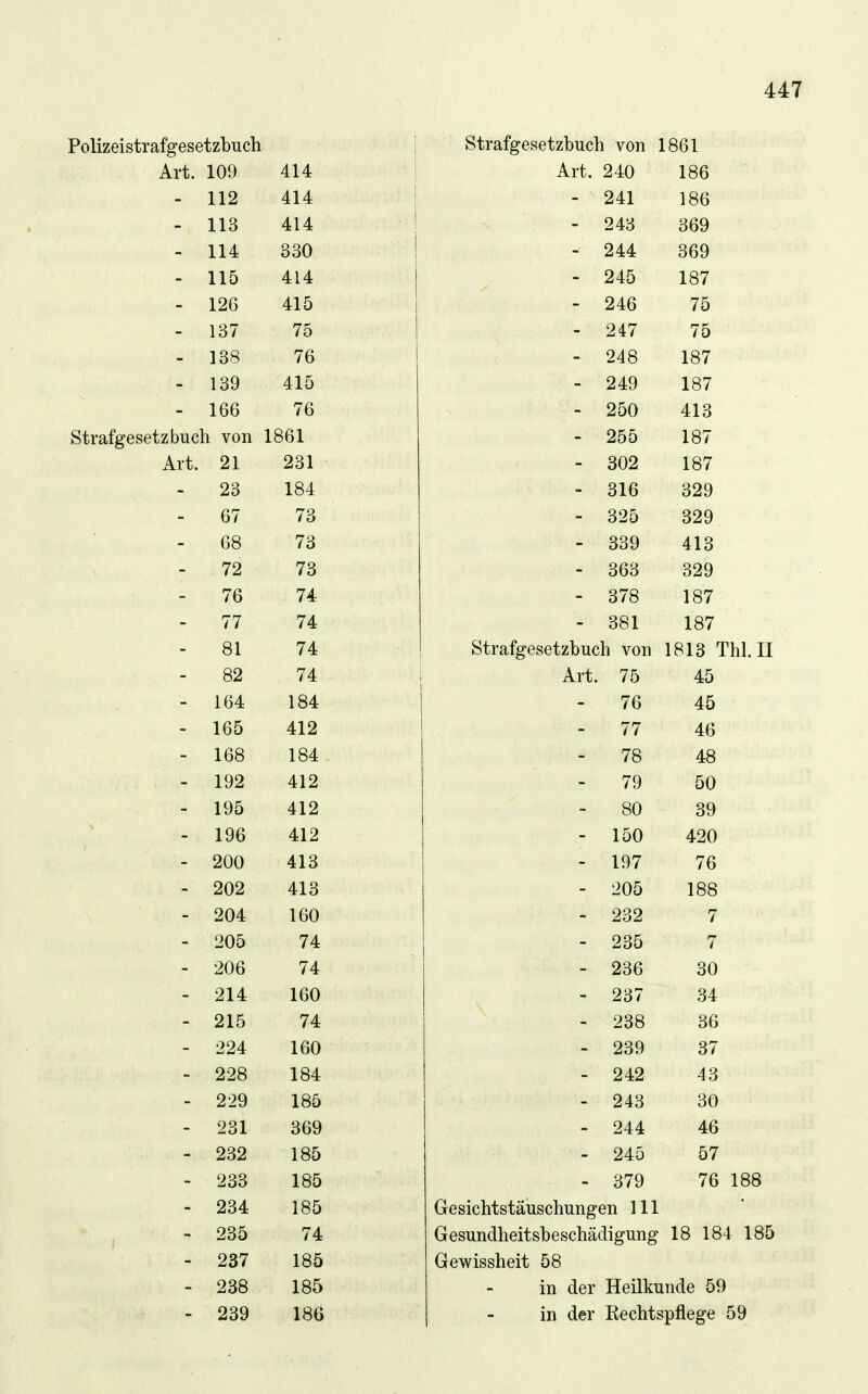 Polizeistrafgesetzbuch Strafgesetzbuch von 1861 Art. 109 414 Art. 240 186 - 112 414 - 241 186 113 414 - 243 369 114 330 - 244 369 115 414 - 245 187 126 415 - 246 75 137 75 - 247 75 138 76 - 248 187 139 415 - 249 187 166 76 - 250 413 Strafgesetzbuch von 1861 - 255 187 Art. 21 231 - 302 187 - 23 184 - 316 329 - 67 73 - 325 329 - 68 73 - 339 413 - 72 73 - 363 329 - 76 74 - 378 187 - 77 74 - 381 187 - 81 74 Strafgesetzbuch von 1813 Thl.II - 82 74 Art. 75 45 - 164 184 76 45 - 165 412 - 77 46 - 168 184 78 48 - 192 412 79 50 - 195 412 80 39 - 196 412 - 150 420 - 200 413 - 197 76 202 413 - 205 188 204 160 - 232 7 205 74 - 235 7 206 74 - 236 30 214 160 - 237 34 215 74 - 238 36 224 160 - 239 37 228 184 - 242 43 229 185 - 243 30 231 369 - 244 46 232 185 - 245 57 233 185 - 379 76 188 234 185 Gesichtstäuschungen III 235 74 Gesundheitsbeschädigung 18 184 185 237 185 Gewissheit 58 238 185 in der Heilkunde 59 239 186 in der Rechtspflege 59