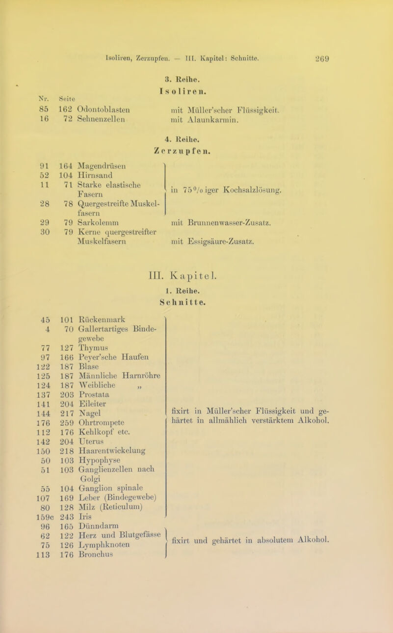 Nr. 85 16 91 52 11 28 29 30 45 4 77 97 122 125 124 137 141 144 176 112 142 150 50 51 55 107 80 159( 96 62 75 113 Isoliren, Zerzupfen. — III. Kapitel: Schnitte. 269 Seite 162 Odontoblasteii 72 Sehneiizellen 3. Reihe. I s 0 1 i re II. mit Müller’sclier Flüssigkeit. mit Alaunkarmin. 4. Reihe. Z 0 r z u p f e II. 164 Magenclrüsen 104 Hirnsand 71 Starke elastische F asern 7 8 Quergestreifte ^luskel- faserii 79 Sarkolemm 79 Kerne quergestreifter ^luskelfa sern in 75‘^/oiger Kochsalzlösung, mit Brunnenwas.ser-Zusatz. mit Essigsäure-Zusatz. in. Kapitel. 1. Reihe. Schnitte. 101 Rückenmark 70 Gallertartiges Binde- gewebe 127 Thymus 166 Peyer’sche Haufen 187 Blase 187 Männliche Harnröhre 187 Weibliche „ 203 Prostata 204 Eileiter 217 Nagel 259 Ohrtrompete 176 Kehlkopf etc. 204 Uterus 218 Haarentwickelung 103 Hypophyse 103 Ganglienzellen nach Golgi 104 Ganglion spinale 169 Leber (Bindegewebe) 128 INIilz (Reticulum) 243 Iris 165 Uünndarm 122 Herz und Blutgefässe 126 Lymphknoten 176 Bronchus fixirt in Müller’scher Flüssigkeit und ge- härtet in allmählich verstärktem Alkohol. fixirt und gehärtet in absolutem Alkohol.