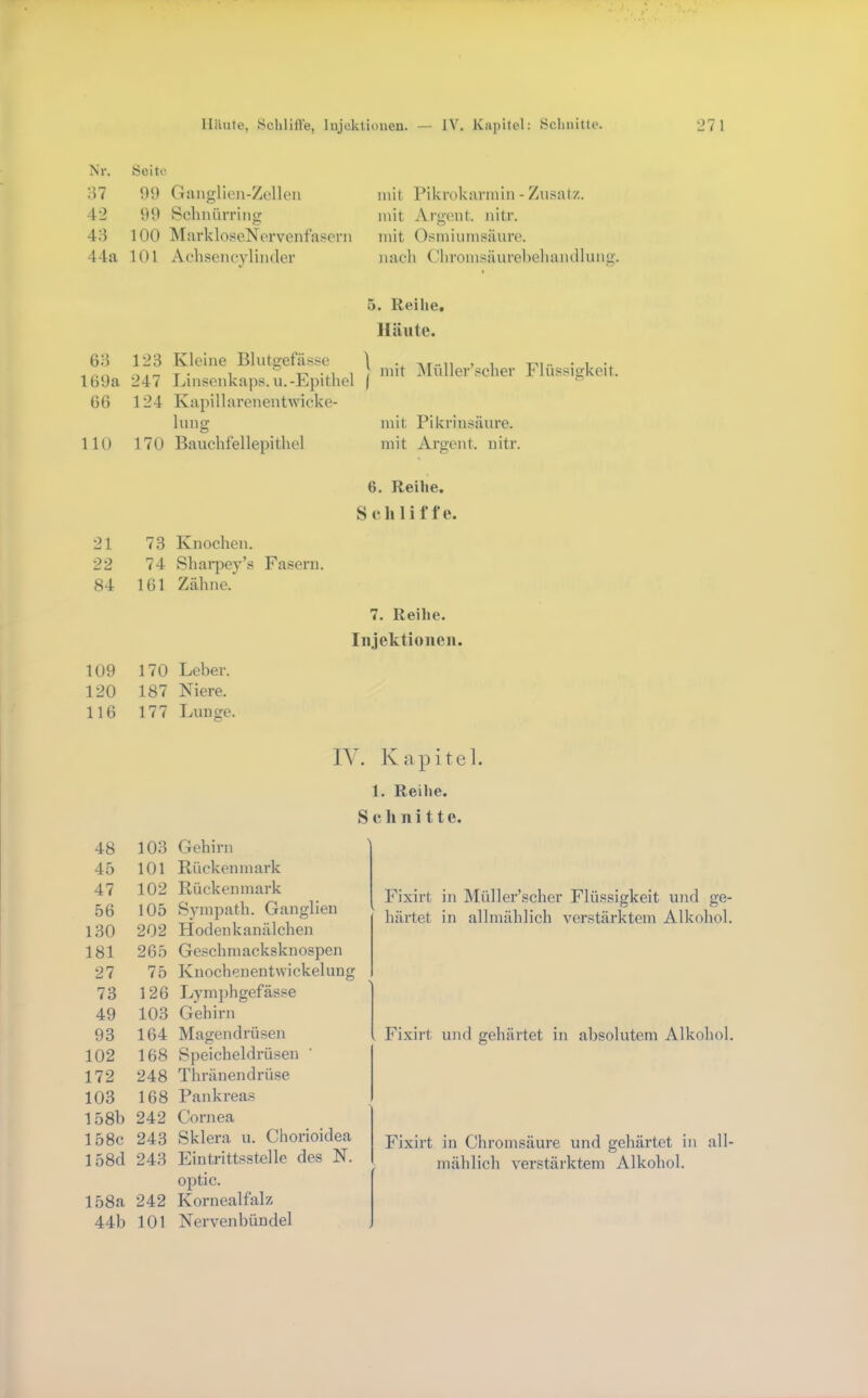 Nr. Seite :V7 09 Ganglien-Zellen 42 99 Sclinürring 49 100 ÄlarkloseNervenfasern 44a 101 Aclisencylinder mit, Pikrokannin - Zusatz, mit Argent. nitr. mit Osmiinnsäure. nacli Chromsäurebeliandlimg. 69 169a 66 110 21 22 84 109 120 116 5. Reihe, Häute. 123 Kleine Blutgefässe \ 247 Linsenkaps.n.-Epithel ( 124 Kapillarenentwicke- lung 170 Bauclifellepithel mit Müller’.^cher Flüssigkeit. mit Pikrinsäure, mit Argent. nitr. 6. Reihe. Sehlifle. 73 Knochen. 74 Sharpey’s Fasern. 161 Zähne. 7. Reihe. Injektionen. 170 Leber. 187 Niere. 177 Lunge. IV. Kapitel. 1. Reihe. Schnitte. 48 103 Gehirn 45 101 Rückenmark 47 102 Rückenmark 56 105 Sympath. Ganglien 130 202 Hodenkanälchen 181 265 Geschniacksknospen 27 75 Knochenentwickelung 73 126 Lym])hgefässe 49 103 Gehirn 93 164 Magendrüsen 102 168 Speicheldrüsen 172 248 Thränendrüse 103 168 Pankreas 158b 242 Cornea 158c 243 Sklera u. Cliorioidea 158d 243 Eintrittsstelle des N. optic. 158a 242 Kornealfalz 44b 101 Nervenbündel Fixirt in Müller’scher Flüssigkeit und ge- härtet in allmählich verstärktem Alkohol. Fixirt und gehärtet in absolutem Alkohol, Fixirt in Chromsäure und gehärtet in all- mählich verstärktem Alkohol.