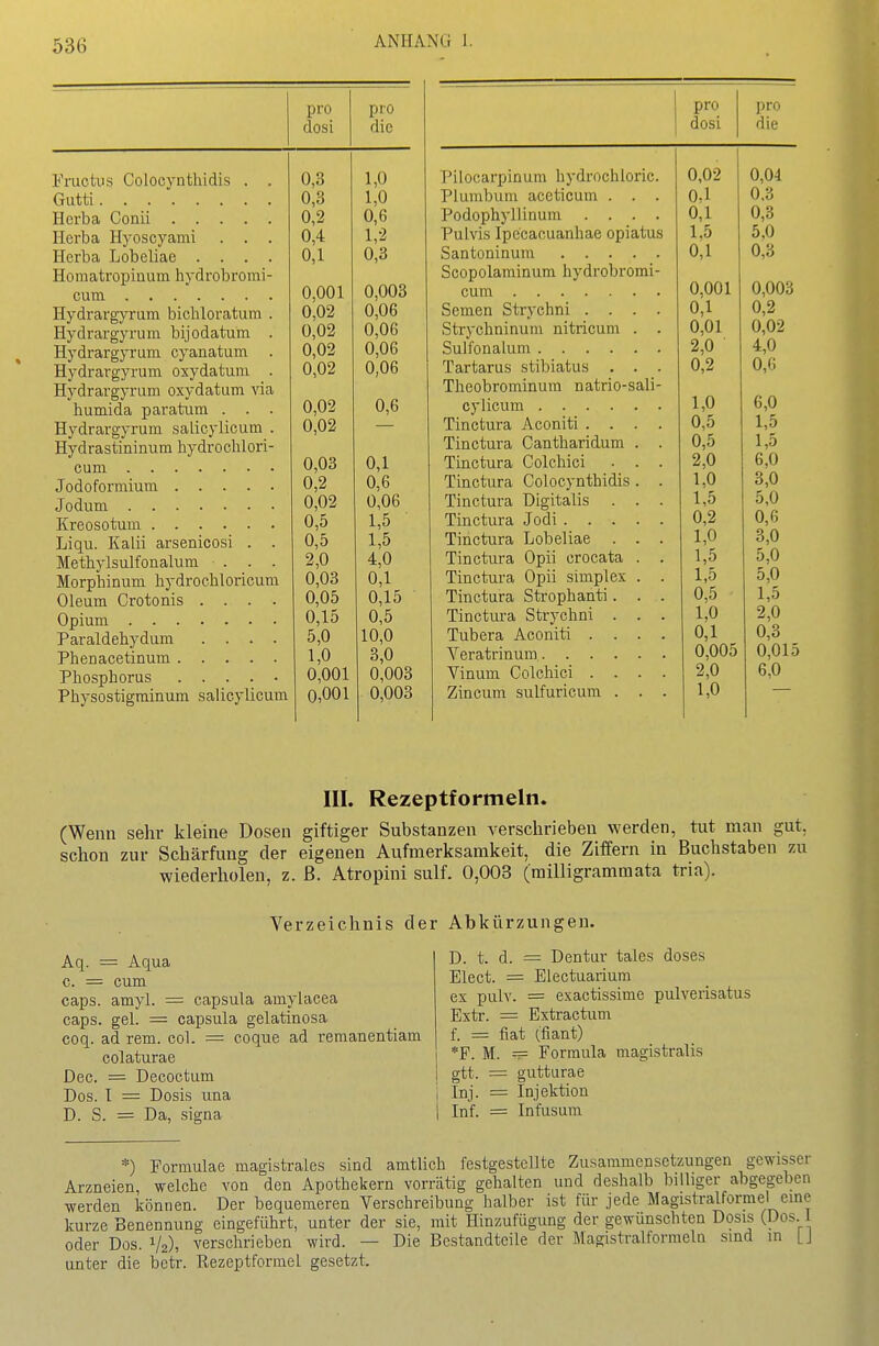 TITA J. dosi die Fruotus Colocynthidis . 0,3 1,0 Gutti 0,3 1,0 Horba Conii 0,2 0,6 Herba Hyoscyami 0,4 1,2 Herba Lobeliae .... 0,1 0,3 Homatropinum hydrobromi- 0,003 0,001 Hydrargyrum bicliloratum . 0,02 0,06 Hydrargyrum bijodatum . 0,02 0,06 HydrargjTum cyanatum . 0,02 0,06 Hydrargyrum oxydatuni . 0,02 0,06 Hydrargyrum oxydatum via 0,02 0,6 humida paratum . Hydrargyrum salicylicum . 0,02 — Hydrastininum hydrochlori- 0,03 0,1 0,2 0,6 0,02 0,06 0,5 1,5 Liqu. Kalii arsenicosi . . 0,5 1,5 Methylsulfonalum ... 2,0 4,0 Morphinum hydrochloricum 0,03 0,1 Oleum Crotonis .... 0,05 0,15 0,15 0,5 Paraldehydum .... 5,0 10,0 1,0 3,0 0,001 0,003 Physostigminum salicylicum 0,001 0,003 jJlU pro 1 dosi die Pilocarpiüum hydrochloric. 0,02 0,04 Plumbum aceticum . 0,1 0,3 Podophyllinum .... 0,1 0,3 Pulvis Ipccacuanhae opiatus 1,5 5,0 0,1 0,3 Scopolaminum hydrobromi- 0,001 0,003 Sßmen Strvchni .... 0,1 0,2 Strychninum nitricum . 0,01 0,02 2,0 4,0 Tartarus stibiatus 0,2 0,6 Theobrominura natrio-sali- 1,0 6,0 Tinctura Aconiti .... 0,5 1,5 Tinctura Cantbaridum . 0,5 1,5 Tinctura Colchici 2,0 6,0 Tinctura Colocynthidis . 1,0 3,0 Tinctura Digitalis . . . 1,5 5,0 0,2 0,6 Tinctura Lobeliae 1,0 3,0 Tinctura Opii crocata . 1,5 5,0 Tinctura Opii simplex . 1,5 5,0 Tinctura Strophanti. 0,5 1,5 Tinctura Strychni . . . 1,0 2,0 Tubera Aconiti .... 0,1 0,3 0,005 0,015 Vinum Colchici .... 2,0 6,0 Zincum sulfuricum . . . 1,0 III. Rezeptformeln. (Wenn sehr kleine Dosen giftiger Substanzen verschrieben werden, tut man gut, schon zur Schärfung der eigenen Aufmerksamkeit, die Ziffern in Buchstaben zu wiederholen, z. ß. Atropini sulf. 0,003 (railligrammata tria). Verzeichnis der Abkürzungen. Aq. = Aqua c. = cum Caps. amyl. = Capsula amylacea Caps. gel. = Capsula gelatinosa coq. ad rem. col. = coque ad reraanentiam colaturae Dec. = Decoctum Dos. 1 = Dosis Lina D. S. = Da, Signa D. t. d. = Dentur tales doses Elect. = Electuarium es pulv. = exactissime pulverisatus Extr. = Extractum f. = fiat (fiant) *F. M. ~ Formula magistralis gtt. = gutturae Inj. = Injektion Inf. = Infusum *) Formulae magistrales sind amtlich festgestellte Zusammensetzungen gewisser Arzneien, welche von den Apothekern vorrätig gehalten und deshalb billiger abgegeben werden können. Der bequemeren Verschreibung halber ist für jede Magistralformel eine kurze Benennung eingeführt, unter der sie, mit Hinzufügung der gewünschten Dosis (Dos. 1 oder Dos. V2), verschrieben wird. — Die Bestandteile der Magistralformeln sind in [J unter die betr. Rezeptforinel gesetzt.