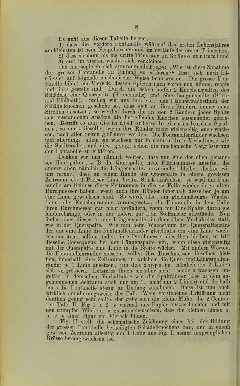 Es geht aus dieser Tabelle hervor, 1) dass die vordere Fontanelle während des ersten Lebensjahres am kleinsten ist beim Neugeborenen und im Verlaufe des ersten Trimesters, 2) dass sie dann bis ins dritte Trimester an Grösse zunimmt und 3) erst im vierten wieder sich verkleinert. Die hier sogleich sich aufdrängende Frage: „Wie ist diese Zunahme der grossen Fontanelle an Umfang zu erklären? lässt sich nach El- sa ss er auf folgende mechanische Weise beantworten. Die grosse Fon- tanelle bildet em Viereck, dessen Spitzen nach vorne und hinten, rechts und links gestellt sind. Durch die Ecken laufen 2 Knochenspalten des Schädels, eine Querspalte (Kronennaht) und eine Längenspafte (Stirn- und Pfeilnath). Steüeii wir ims nun vor, das Flächenwachsthum der Schädelknochen geschehe so, dass sich an ihren Eändern immer neue Streifen ansetzen, so werden durch die an den 2 Rändern jeder Spalte neu entstandenen Ansätze die betreffenden Knochen auseinander getrie- ben. Betrifft es nun die in die Fontanelle einmündenden Spal- ten, so muss dieselbe, wenn ihre Ränder nicht gleichzeitig auch wach- sen, nach allen Seiten grösser werden. Die Fontanellenränder wachsen mm allerdings, allein sie wachsen nur in demselben Verhältnisse wie die Spalti'änder, und diess genügt schon die mechanische Vergrösserung der Fontanelle zu erklären. Denken wir uns nämlich weiter, dass nur eine der oben genann- ten Hautspalten, z. B. die Querspalte,. neue Flächenmasse ansetze, die andere aber, nämlich die Längenspalte, imverändert bleibe, denken wir uns ferner, dass an jedem Ranae der Querspalte in einem gewissen Zeitraum ein 1 Pariser Linie breites Stück anwachse, so wird die Fon- tanelle am Schluss dieses Zeitraumes in. diesem Falle wieder ihren alten Durchmesser haben, wenn auch ihre Ränder innerhalb desselben je xmi eine Linie gewachsen sind. So würde also, ein gleichmässiges Wachs- thum aller Knochenränder vorausgesetzt, die Fontanelle in dem Falle ihren Durchmesser gar nicht verändern, wenn nur Eine Spalte durch sie hindurchginge, oder in der andern gar kein Stoffansatz stattfände. Nun findet aber dieser in der Längenspalte in demselben Verhältniss statt, wie in der Querspalte. Wie nun beim Wachsthum der Querspaltenrän- der um eine Linie die Fontanellenränder gleichfalls um eine Linie wach- sen mussten, sollten anders ihre Dm-chmesser dieselben bleiben, so tritt dieselbe Consequenz bei der Längenspalte ein, wenn diese gleichzeitig mit der Querspalte eine Linie in die Breite wächst. Mit andern Worten, die Fontanellenränder müssen, sollen ihre Durchmesser dieselben blei- ben, innerhalb eines Zeitraumes, in welchem die Quer- imd Läugsspalten- ränder je 1 Linie ansetzen, um das doppelte, nämhch um 2 Linien sich vergrössern. Letzteres thuen sie aber nicht, sondern wachsen un- gefähr in demselben Verhältnisse wie die Spaltränder (also in dem an- genommenen Zeitraum auch nur um 1, nicht um 2 Linien) und deshalb muss die Fontanelle stetig an Umfang zunehmen. Diess ist nun auch wirklich annäherungsweise der Fall. Wem vorstehende Erklärung nicht deutlich genug sein sollte, der gebe sich die kleine Mühe, die 2 Contou- ren Tafel II. Fig 1 u. 2 je viermal aus Papier auszuschneiden und mit den stimipfen Winkeln so zusammenzusetzen, dass die kleinen Linien a. u. a' je einer Figur ein Viereck bilden. Fig. n stellt die schematische Zeichnimg eines bei der Bildung der grossen Fontanelle betheiligten Schädelknochens dar, der in einem gewissen Zeitraum allseitig um 1 Linie aus Fig. I. seiner ursprünglichen urösse herangewachsen ist.