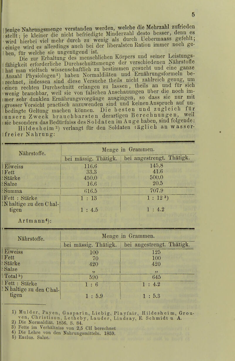 6 ienigeNahrnngsmenge verstanden werden, welche die Mehrzahl zufriedcn stellt; ie kleiner die nicbt befriedigte Minderzahl desto besser, denn es wird hierbei viel mehr durch zu wenig als durch Uebermaass getehlt; i einige wird es allerdings auch bei der liberalstcn Ration immer nocb ge- i ben, fUr welche sie ungenugend ist. . ^ • * Die zur Erhaltung des menschlichen Korpers und seiner Leistungs- ' fahiffkeit erforderliche Durchschnittsmenge der verschiedenen Nahrstotle i hat man vielfach wissenschaftlich zu bestimmen gesucht und eine ganze Anzahl Physiologeni) haben Normaldiaten und Ernahrungsformeln be- 1 rechnet, indessen sind diese Versuche theils nicht zahlreich genug, urn i einen rechten Durchschnitt erlangen zu lassen, theils an und tur sich 1 wenig brauchbar, weil sie von falschen Anschauungen liber die noch im- imer sehr dunklen Ernahrungsvorgange ausgingen, so dass sie nur mit i grosser Vorsicht practisch anzuwenden sind und kemen Anspruch aut un- bedingte Geltung machen konnen. Die besten und zugleich tur lunsern Zweck brauchbarsten derartigen Berechnungen, weil sie besonders dasBediirfniss desSoldatenimAuge haben, smd lolgende: Hildesheim ■■^) verlangt fur den Soldaten taglich an wasser- freier Nabrung: Nahrstoffe. Menge in Grammen. bei massig. Tbatigk. | bei angestrengt. Thatigk. ^ Eiweiss Fett j Starke ^Salze .'• Summa 116.6 33.3 450.0 16.6 (516.5 145.8 41.6 500.0 20.5 707.9 IFett : Starke INhaltige zu den C hal- tigen Artmann*): 1 : 13 1 : 4.5 1 : 12 3) 1 : 4.2 Nahrstoffe Menge in Grammen. I Eiweiss IFett Starke Salze Fett : Starke INhaltige zu denChal tigen 1) Mulder, Payen, Gasparin, Liebig, Playfair, Hildesheim, Grou- ven, Chi-istison, Le theby, Lauder, Lindsay, E. Schmidt u, A. 2) Die Normaldiat. 1856. S. 84. 3) Fette im Verhaltniss von 2,5 CH berechnet 4) Die Lehre von den Nahrungsmitteln. 1859.