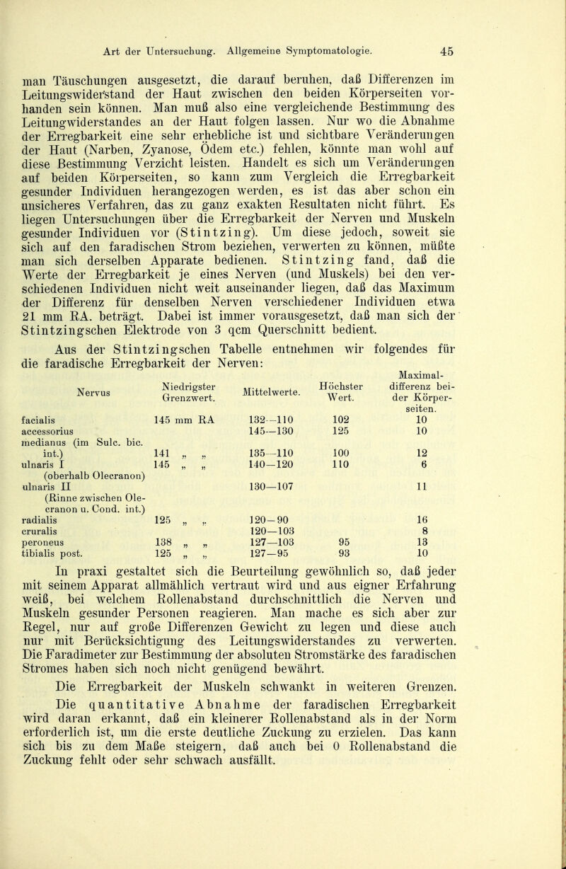 man Täuschungen ausgesetzt, die darauf beruhen, daß Differenzen im Leitungswider'stand der Haut zwischen den beiden Körperseiten vor- handen sein können. Man muß also eine vergleichende Bestimmung des Leitungwiderstandes an der Haut folgen lassen. Nur wo die Abnahme der Erregbarkeit eine sehr erhebliche ist und sichtbare Veränderungen der Haut (Narben, Zyanose, Ödem etc.) fehlen, könnte man wohl auf diese Bestimmung Verzicht leisten. Handelt es sich um Veränderungen auf beiden Körperseiten, so kann zum Vergleich die Erregbarkeit gesunder Individuen herangezogen werden, es ist das aber schon ein unsicheres Verfahren, das zu ganz exakten Resultaten nicht führt. Es liegen Untersuchungen über die Erregbarkeit der Nerven und Muskeln gesunder Individuen vor (Stintzing). Um diese jedoch, soweit sie sich auf den faradischen Strom beziehen, verwerten zu können, müßte man sich derselben Apparate bedienen. Stintzing fand, daß die Werte der Erregbarkeit je eines Nerven (und Muskels) bei den ver- schiedenen Individuen nicht weit auseinander liegen, daß das Maximum der Differenz für denselben Nerven verschiedener Individuen etwa 21 mm RA. beträgt. Dabei ist immer vorausgesetzt, daß man sich der Stintzingschen Elektrode von 3 qcm Querschnitt bedient. Aus der Stintzingschen Tabelle entnehmen wir folgendes für die faradische Erregbarkeit der Nerven: Maximal- AT Niedrigster «,r-,, , , Höchster differenz bei- JNervus n ±. Mittelwerte. w , j jr- Grenzwert. Wert. der Korper- seiten. facialis 145 mm RA 132—110 102 10 accessorius 145—130 125 10 medianus (im Sulc. bic. int.) 141 „ „ 135—110 100 12 ulnaris I 145 „ ,, 140—120 110 6 (oberhalb Olecranon) ulnaris II 130—107 11 (Rinne zwischen Ole- cranon u. Cond, int.) radialis 125 „ ,. 120-90 16 cruralis 120—103 8 peroneus 138 „ „ 127—103 95 13 tibialis post. 125 „ „ 127—95 93 10 In praxi gestaltet sich die Beurteilung gewöhnlich so, daß jeder mit seinem Apparat allmählich vertraut wird und aus eigner Erfahrung weiß, bei welchem Rollenabstand durchschnittlich die Nerven und Muskeln gesunder Personen reagieren. Man mache es sich aber zur Regel, nur auf große Differenzen Gewicht zu legen und diese auch nur mit Berücksichtigung des Leitungswiderstandes zu verwerten. Die Faradimeter zur Bestimmung der absoluten Stromstärke des faradischen Stromes haben sich noch nicht genügend bewährt. Die Erregbarkeit der Muskeln schwankt in weiteren Grenzen. Die quantitative Abnahme der faradischen Erregbarkeit wird daran erkannt, daß ein kleinerer Rollenabstand als in der Norm erforderlich ist, um die erste deutliche Zuckung zu erzielen. Das kann sich bis zu dem Maße steigern, daß auch bei 0 Rollenabstand die Zuckung fehlt oder sehr schwach ausfällt.