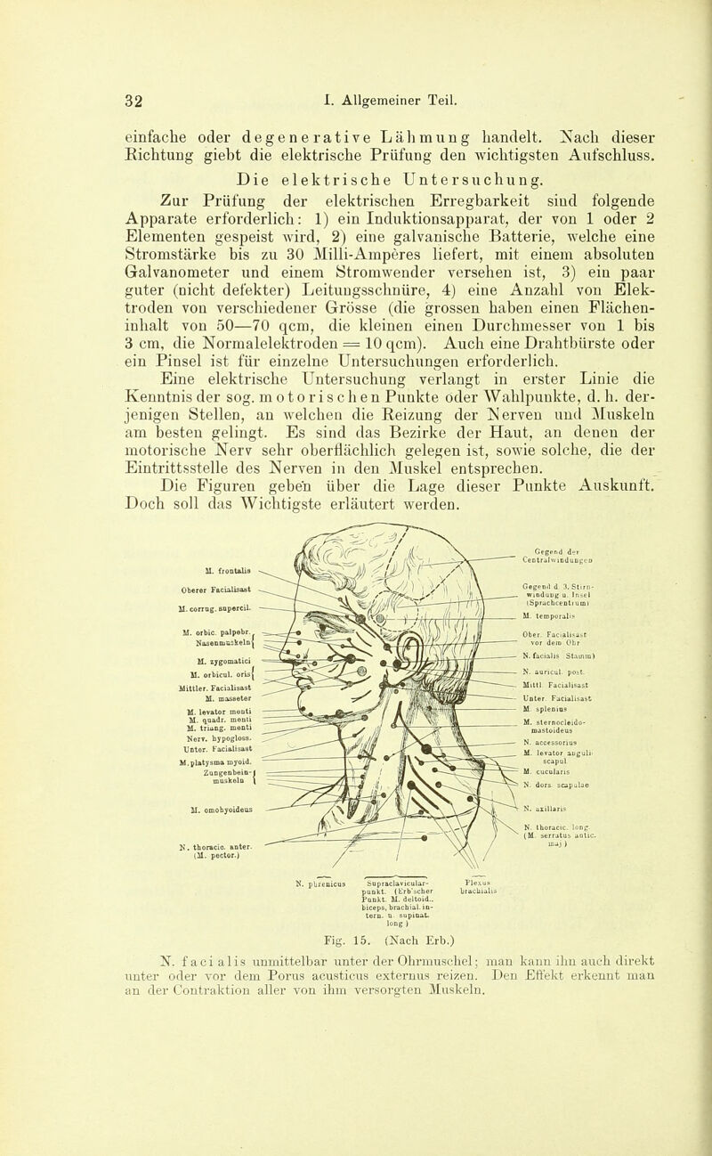 einfache oder degenerative Lähmung handelt. Nach dieser Eichtung giebt die elektrische Prüfung den wichtigsten Aufschluss. Die elektrische Untersuchung. Zur Prüfung der elektrischen Erregbarkeit sind folgende Apparate erforderlich: 1) ein Induktionsapparat^ der von 1 oder 2 Elementen gespeist wird, 2) eine galvanische Batterie, welche eine Stromstärke bis zu 30 Milli-Amperes liefert, mit einem absoluten Galvanometer und einem Stromwender versehen ist, 3) ein paar guter (nicht defekter) Leituugsschnüre, 4) eine Anzahl von Elek- troden von verschiedener Grösse (die grossen haben einen Flächen- inhalt von 50—70 qcm, die kleinen einen Durchmesser von 1 bis 3 cm, die Normalelektroden = 10 qcm). Auch eine Drahtbürste oder ein Pinsel ist für einzelne Untersuchungen erforderlich. Eine elektrische Untersuchung verlangt in erster Linie die Kenntnis der sog. m o to ri s c h en Punkte öder Wahlpunkte, d.h. der- jenigen Stellen, an welchen die Reizung der Nerven und Muskeln am besten gelingt. Es sind das Bezirke der Haut, an denen der motorische Nerv sehr oberflächlich gelegen ist, sowie solche, die der Eintrittsstelle des Nerven in den Muskel entsprechen. Die Figuren geben über die Lage dieser Punkte Auskunft. Doch soll das Wichtigste erläutert werden. M. frontalis Oberer Facialisoat II. conog. enpereil. M. orbic. palpebr. M. zygomatici M. orbicul. orisj Uittler. Facialiaast M. maseeter M. levator ineuti M. q^aadr. meuti M. triang. menti Nerv, hypogloss. Unter. Facialisaat M.Platysma myoid. ZQDgeobeia- muskeln M. omobyoideus in. tbonicio. anter. (M. pector.) Gegend A-jr CentMlwindiingc Gegend d 'i. Stini- wlnduDg u. Insel iSpruchcentium) U. temporalis Ober. FacialisasC vor dem Ohr N.facialis Stamm) N. auricul. post. Mittl. Facialisast Unter. Facialisast M. splenins M. levator auguli. scapul. N. dors. scapulae N. thoracic. (M. serratus maj ) M. pbrenicua Supraclavicular- puokt. (b'rb'scher Punkt. M. deltoid., biceps, brachial, in- tern, n. supinaU long) Fig. 15. (Nach Erb.) facialis unmittelbar unter der Ohrmuschel; man kann ihn auch direkt unter oder vor dem Porus acusticus externus reizen. Den Effekt erkennt man an der Contraktion aller von ihm versor^-ten Muskeln.
