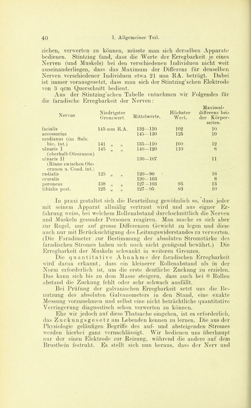 zieheu, verwerten zu können, müsste mau sich derselben Apparate bedienen. Stintzing fand, dass die Werte der Erregbarkeit je eines !Nerven (und Muskels) bei den verschiedenen Individuen nicht weit auseinanderliegen, dass das Maximum der Differenz für denselben Nerven verschiedener Individuen etwa 21 mm RA. beträgt. Dabei ist immer vorausgesetzt, dass man sich der Stintzing'schen Elektrode von 3 qcm Querschnitt bedient. Aus der Stintziag'schen Tabelle entnehmen wir Folgendes für die faradische Erregbarkeit der Nerven r Nervus facialis accessorius medianus (im Sulc. bic. int.) ulnaris I (oberhalb Olecranon) ulnaris II (Rinne zwischen Ole- cranon u. Cond, int.) radialis cruralis peroneus tibialis post. Niedrigster Grenzwert. 145 mm ß.A. I4L 145 Mittelwerte. 132- 145- -110 -130 135—110 140—120 130—107 Höchster AVert. 102 125 100 HO 125 138 125 120- 120- 127- 127- ■90 -103 -103 -95 95 93 Maximal- difi'erenz bei- der Körper- seiten. 10 10 12 6 11 16 8 13 10 In praxi gestaltet sich die Beurteilung gewöhnlich so, dass jeder mit seinem Apparat allmälig vertraut wird und aus eigner Er- fahrung weiss, bei welchem RoUenabstand durchschnittlich die Nerven und Muskeln gesunder Personen reagireu. Man mache es sich aber zur Regel, nur auf grosse Differenzen Gewicht zu legen und diese auch nur mit Berücksichtigung des Leitungswiderstandes zu verwerten. (Die Earadimeter zur Bestimmung der absoluten Stromstärke des faradischen Stromes haben sich noch nicht genügend bewährt.) Die Erregbarkeit der Muskeln schwankt in weiteren Grenzen. Die quantitative Abnahme der faradischen Erregbarkeit wird daran erkannt, dass ein kleinerer Rollenabstand als in der Norm erforderlich ist, um die erste deutliche Zuckung zu erzielen. Das kann sich bis zu dem Masse steigern, dass auch bei 0 Rollen abstand die Zuckung fehlt oder sehr schwach ausfällt. Bei Prüfung der galvanischen Erregbarkeit setzt uns die Be- nutzung des absoluten Galvanometers in den Stand, eine exakte Messung vorzunehmen und selbst eine nicht beträchtliche quantitative Verringerung diagnostisch schon verwerten zu können. Ehe wir jedoch auf diese Thatsache eingehen, ist es erforderlich, das Zuckuugsgesetz am Lebenden kennen zu lernen. Die aus der Physiologie geläufigen Begriffe des auf- und absteigenden Stromes werden hierbei ganz vernachlässigt. Wir bedienen uns überhaupt nur der einen Elektrode zur Reizung, wälirend die andere auf dem Brustbein festruht. Es stellt sich nun heraus, dass der Nerv und