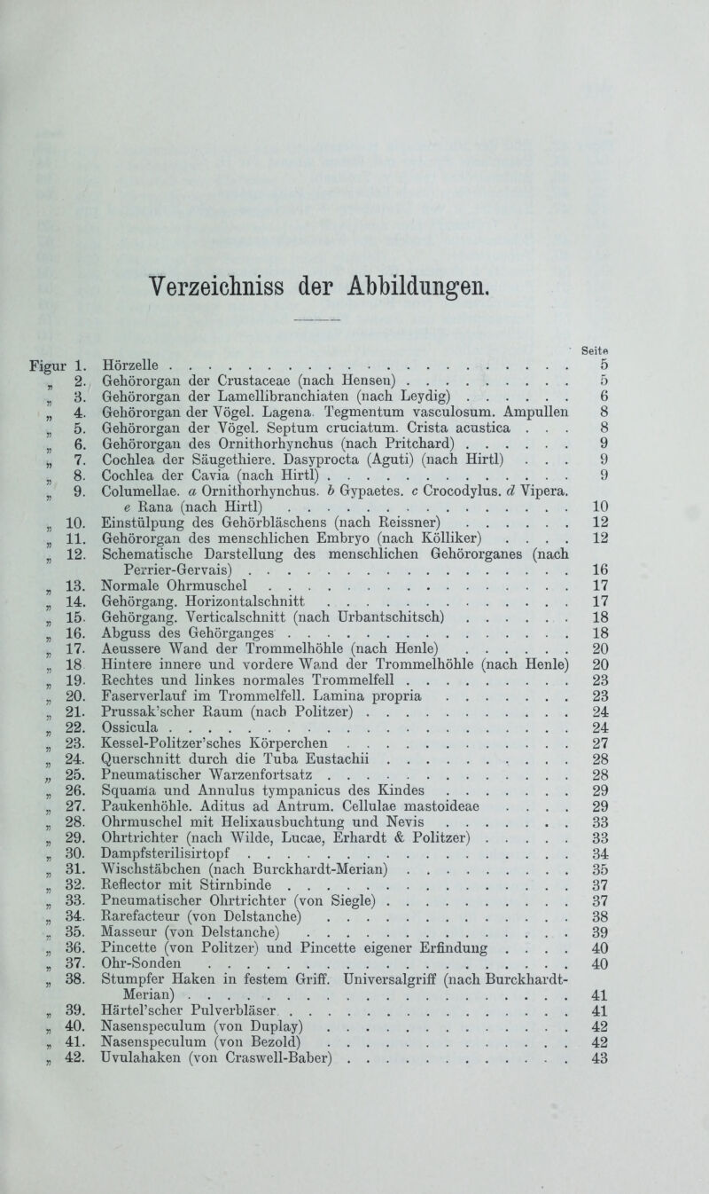 Verzeichniss der Abbildungen. Seit« Figur 1. Hörzelle 5 „ 2. Gehörorgan der Crustaceae (nach Hensen) 5 n 3. Gehörorgan der Lamellibranchiaten (nach Leydig) 6 „ 4. Gehörorgan der Vögel. Lagena. Tegmentum vasculosum. Ampullen 8 5. Gehörorgan der Vögel. Septum cruciatum. Crista acustica ... 8 n 6. Gehörorgan des Ornithorhynchus (nach Pritchard) 9 „ 7. Cochlea der Säugethiere. Dasyprocta (Aguti) (nach Hirtl) ... 9 „ 8. Cochlea der Cavia (nach Hirtl) 9 „ 9. Columellae. a Ornithorhynchus. b Gypaetes. c Crocodylus. d Vipera. e Rana (nach Hirtl) 10 „ 10. Einstülpung des Gehörbläschens (nach Reissner) 12 „ 11. Gehörorgan des menschlichen Embryo (nach Kölliker) .... 12 „ 12. Schematische Darstellung des menschlichen Gehörorganes (nach Perrier-Gervais) 16 „ 13. Normale Ohrmuschel 17 „ 14. Gehörgang. Horizontalschnitt 17 „ 15. Gehörgang. Verticalschnitt (nach Urbantschitsch) 18 „ 16. Abguss des Gehörganges 18 „ 17. Aeussere Wand der Trommelhöhle (nach Henle) 20 „ 18 Hintere innere und vordere Wand der Trommelhöhle (nach Henle) 20 „ 19- Rechtes und linkes normales Trommelfell 23 „ 20. Faserverlauf im Trommelfell. Lamina propria 23 „ 21. Prussak’scher Raum (nach Politzer) 24 3 22. Ossicula 24 3 23. Kessel-Politzer’sches Körperchen 27 3 24. Querschnitt durch die Tuba Eustachii 28 „ 25. Pneumatischer Warzenfortsatz 28 „ 26. Squama und Annulus tympanicus des Kindes 29 3 27. Paukenhöhle. Aditus ad Antrum. Cellulae mastoideae .... 29 3 28. Ohrmuschel mit Helixausbuchtung und Nevis 33 3 29. Ohrtrichter (nach Wilde, Lucae, Erhardt & Politzer) 33 „ 30. Dampfsterilisirtopf 34 3 31. Wischstäbchen (nach Burckhardt-Merian) 35 „ 32. Reflector mit Stirnbinde 37 „ 33. Pneumatischer Ohrtrichter (von Siegle) 37 3 34. Rarefacteur (von Delstanche) 38 3 35. Masseur (von Delstanche) 39 3 36. Pincette (von Politzer) und Pincette eigener Erfindung .... 40 3 37. Ohr-Sonden 40 3 38. Stumpfer Haken in festem Griff. Universalgriff (nach Burckhardt- Merian) 41 „ 39. Härtel’scher Pulverbläser 41 „ 40. Nasenspeculum (von Duplay) 42 „ 41. Nasenspeculum (von Bezold) 42 „ 42. Uvulahaken (von Craswell-Baber) 43