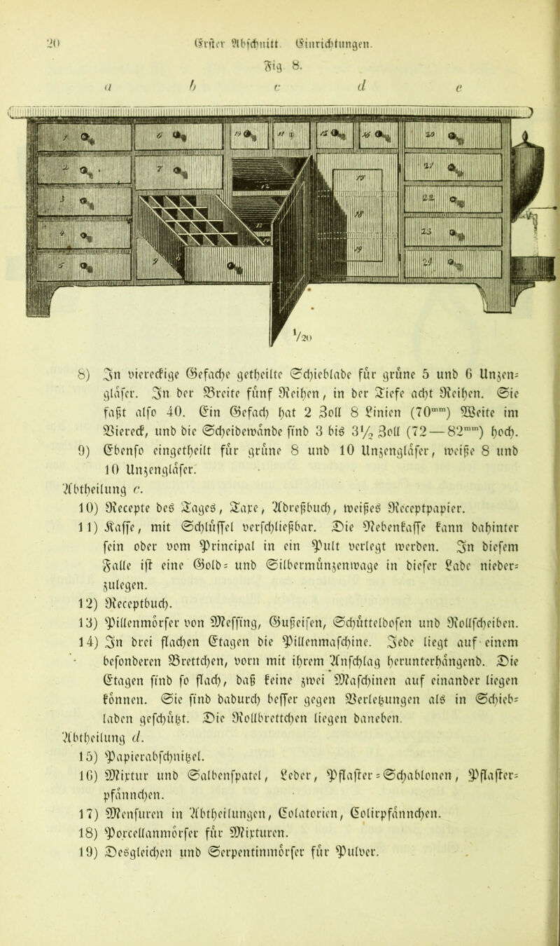 ÜO a (Srftcr ?lbfcbuitt. ISinridttungen. Big 8. b c d e 8) t>ierecfigc ©cfadf^e geteilte ©cfyieblabe für grüne 5 unb 6 Unjen- glafer. ber Vrcite fünf 9xcif>cn, in ber Siefe ad)t 9feil)en. ©ie faßt alfo 40. Grin ©efacfy f)at 2 Soll 8 Linien (70mm) 3Beite im Vierecf, unb bie ©d)eibewanbe ftnb 3 bi$ 3% (72 — 82mm) i)od). 9) Grbenfo eingekeilt für grüne 8 unb 10 Unjengläfer, weiße 8 unb 10 Un^englafer. tfbkeilung c. 10) Ovecepte beS Sage3, Save, Tfbreßbud), weißet SKeceptpapier. 11) Äaffe, mit ©cfyluffel oerfd)ließbar. Sie 57ebenfaffe fann baf)inter fein ober oom principal in ein *Pult oerlegt werben. biefem galle iff eine GBolb = unb ©ilbermunjenwage in biefer £abe nieber- Riegen. 12) Oieceptbud). 13) ^illenmorfer oon 2D7efftng, ©ußeifen, ©cfyüttelbofen unb 9iollfd)eiben. 14) 3n bret flachen Etagen bie ^Uknmafcfyine. ^ebe liegt auf -einem befonberen 33rettd)en, oorn mit il)rem 2fnfd)lag fyerunterbangenb. Sie (Etagen ftnb fo flak, baß feine jwei Sttafcfyinen auf einanber liegen fonnen. ©te ftnb baburd) beffer gegen Verlegungen als in ©cfyieb* laben gefcf)U|3t. Sie 9\oUbrettcf>cn liegen baneben. ?l’bfl)eilung d. 15) ^aprerabfdjntfcel. IG) £D7ivtur unb ©albenfpatcl, Seber, ^(laffer = ©df)<tblonen, 9)flaffer= pfänncfyen. 17) 5D?enfttren in Abteilungen, (fclatoricn, dolirpfanndjen. 18) sPo.rcellanm6rfer für SD?ivturcn. 19) SeSgteicfyen unb ©erpentinmorfer für $Puloet\