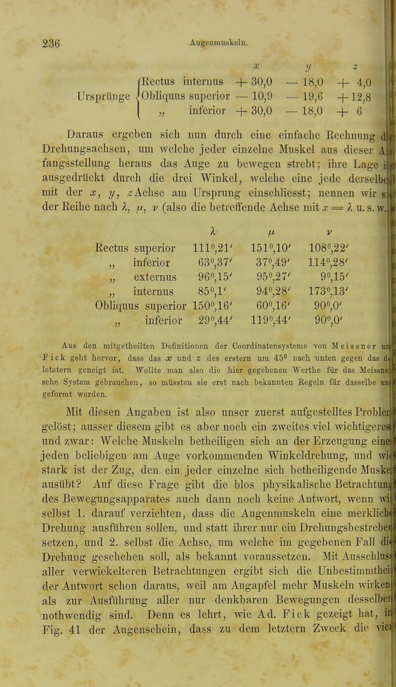 Urspriinge x y z Rectus interims + 30,0 — 18,0 -f- 4,0 Obliquus superior — 10,9 — 19,6 +12,8 „ inferior + 30,0 — 18,0 + 6 Daraus ergcben sich nun durch eine cinfachc Rccbnung Drehungsaclisen, um wclche jeder einzelne Muskel aus dieser fangsstellung beraus das Auge zu bewegen strebt; ihre Luge ausgedriickt durcb die drei Winkel, welcbe eine jede dersel mit der x, y, ^Acbse am Ursprung einschliesst; nennen wil- der Reibe nacb A, f(, v (also die betreffende Acbse mit x = I u. s. X < V Rectus superior 111°,21' 1510,10' 108°,22' „ inferior 63°,37' 37°,49' 1140,28' „ externus 96, 15' 95°,27' 90,15' „ inter nus 85°,1' 940,28' 173°,13' Obliquus superior 150°,16' 60°,16' 90°,0' „ inferior 290,44' 119°,44' 90°,0' Aus don mitgethoiltcn Definitioncn der Coordinatensysteme von Meissner Pick geht Iiorvor, dass das x und z dcs erstern um 45° nach unten gegen das dl lctztern geneigt ist. Wolltc jnan also die hier gegcbcnen VVerthc fiir das MeissneJ seho System gebrauchen, so mussten sie erst nach bekannten Regeln fiir dasselbe geformt werdcn. Mit diesen Angaben ist also unser zuerst aufgestelltes Problei gelost; ausscr diesem gibt es aber nocb ein zweites viel wicbtigereE und zwar: Welcbe Muskeln betbeiligen sicb an der Erzeugung eine jeden beliebigen am Auge vorkommenden Winkeldrehung, und wi stark ist der Zug, den ein jeder einzelne sicb betbeiligende Musk( ausiibt? Auf diese Frage gibt die bios pbysikaliscbe Betracbtunj des Bewegungsapparates auch dann nocb keine Antwort, wenn wi selbst 1. darauf verzicbten, dass die Augenmuskeln eine merklich Drebung ausfiihren sollen, und statt ibrer nur ein Drehungsbestrebei setzen, und 2. selbst die Achse, um welcbe im gegebenen Fall di' Drebung gescbeben soil, als bekannt voraussetzen. Mit Ausscblusi aller verwickelteren Betracbtungen ergibt sicb die Unbestimmthci der Antwort scbon daraus, weil am Augapfel mebr Muskeln wii km als zur Ausfiibrung aller nur denkbaren Bewegungen desselbei nothwendig sind. Denn es lebrt, wie Ad. Fick gezeigt bat, ii Fig. 41 der Augenscbein, dass zu dem letztern Zweck die viei