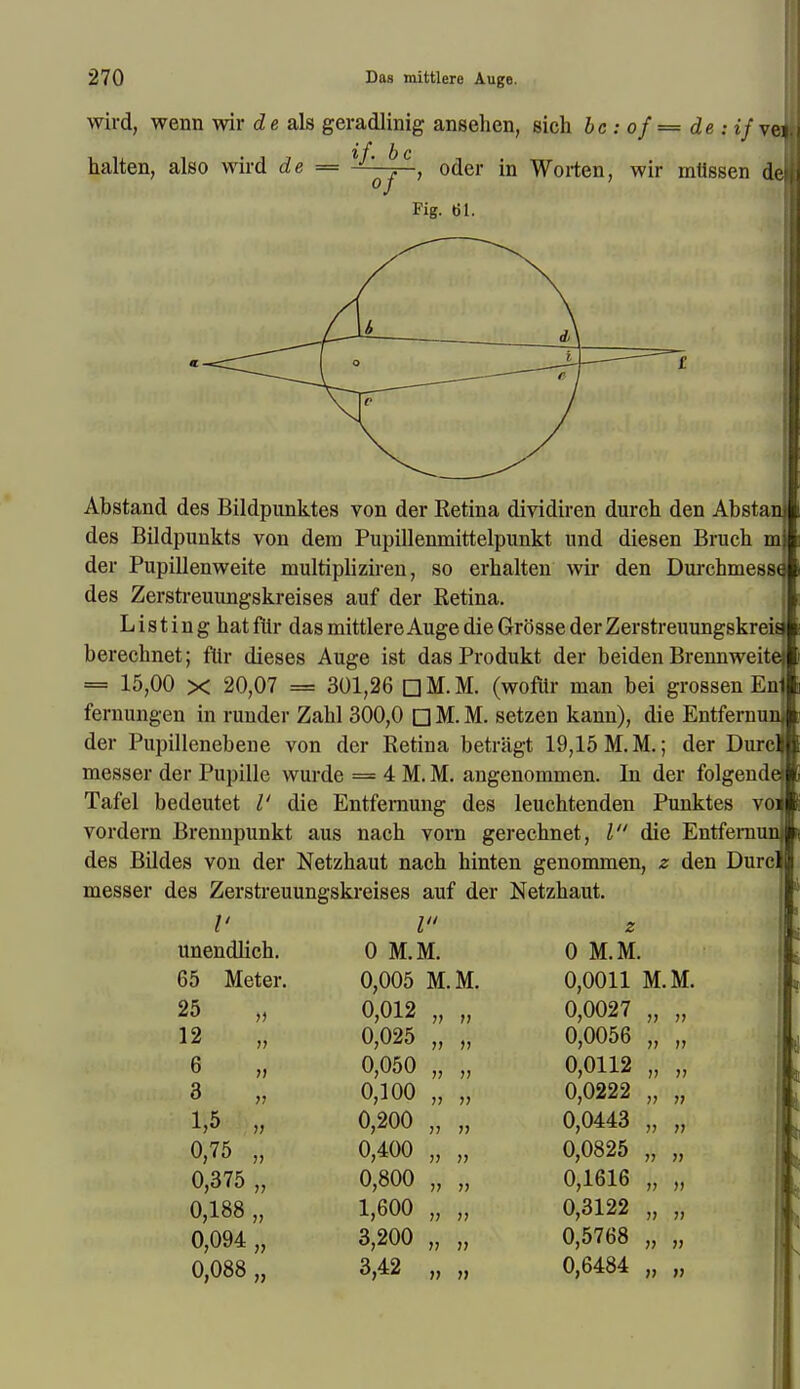 wird, wenn wir d e als geradlinig ansehen, sich be : of = de : if ve* % J I) c halten, also wird de = -jL^j~, oder in Worten, wir mtlssen del Fig. til. Abstand des Bildpunktes von der Retina dividiren durch den Abstai des Bildpunkts von dem Pupillenmittelpunkt und diesen Bruch m der Pupillenweite multipliziren, so erhalten wir den Durchmess' des Zerstreuungskreises auf der Betina. Listing hatfUr dasmittlereAugedieGrossederZerstreuungskrei^ berechnet; ftlr dieses Auge ist dasProdukt der beiden Brennweite = 15,00 x 20,07 = 301,26 rjM.M. (woflir man bei grossen En fernungen in runder Zabl 300,0 □ M. M. setzen kann), die Entfernu der Pupillenebene von der Retina betragt 19,15 M.M.; der Dure messer der Pupille wurde = 4 M. M. angenommen. In der folgend Tafel bedeutet V die Entfernung des leuchtenden Punktes vo vordern Brennpunkt aus nach vorn gerechnet, I die Entfernun des Bildes von der Netzhaut nach hinten genommen, z den Dure messer des Zerstreuungskreises auf der Netzhaut. V V< z unendlich. 0 M.M. 0 M.M. 65 Meter. 0,005 M.M. 0,0011 M.M. 25 „ 0,012 „ » 0,0027 „ „ 0,0056 „ „ 12 „ 0,025 „ 6 „ 0,050 „ 0,0112 „ „ 3 „ 0,100 „ 0,0222 „ „ 1,5 » 0,200 „ 0,0443 „ „ 0,75 „ 0,400 „ „ 0,0825 „ „ 0,375 „ 0,800 „ 0,1616 „ „ 0,188 „ 1,600 „ 0,3122 „ „ 0,094 „ 3,200 „ 0,5768 „ „ 0,088 „ 3,42 „ 0,6484 „ „