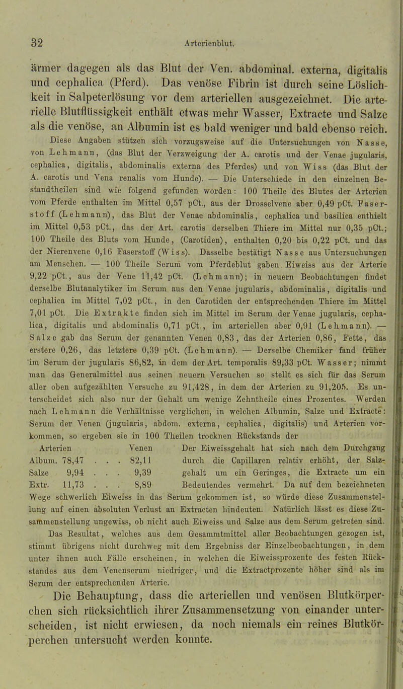 ärmer dagegen als das Blut der Yen. abdominal, externa, digitalis und cephalica (Pferd). Das venöse Fibrin ist durch seine Löslich- keit in Salpeterlösung vor dem arteriellen ausgezeichnet. Die arte- rielle Blutflüssigkeit enthält etwas mehr Wasser, Extracte und Salze als die venöse, an Albumin ist es bald weniger und bald ebenso reich. Diese Angaben stützen sich vorzugsweise auf die Untersuchungen von Nasse, von Lehmann, (das Blut der Verzweigung der A. carotis und der Vonae jugularis, cephalica, digitalis, abdominalis externa des Pferdes) und von Wiss (das Blut der A. carotis und Vena renalis vom Hunde). — Die Unterschiede in den einzelnen Be- standtheilen sind wie folgend gefunden worden: 100 Theile des Blutes der Arterien vom Pferde enthalten im Mittel 0,57 pCt., aus der Drosselvene aber 0,49 pCt. Paser- stoff (Lehmann), das Blut der Venae abdominalis, cephalica und basilica enthielt im Mittel 0,53 pCt., das der Art. carotis derselben Thiere im Mittel nur 0,35 pCt.; 100 Theile des Bluts vom Hunde, (Carotiden), enthalten 0,20 bis 0,22 pCt. und das der Nierenvene 0,16 Paserstoff (W i s s). Dasselbe bestätigt Nasse aus Untersuchungen am Menschen. — 100 Theile Serum vom Pferdeblut gaben Eiweiss aus der Arterie 9,22 pCt., aus der Vene 11,42 pCt. (Lehmann); in neuern Beobachtungen findet derselbe Blutanalytiker im »Serum aus den Venae jugularis, abdominalis, digitalis und cephalica im Mittel 7,02 pCt., in den Carotiden der entsprechenden Thiere im Mittel 7,01 pCt. Die Extrakte fi.nden sich im Mittel im Serum der Venae jugularis, cepha- lica, digitalis und abdominalis 0,71 pCt., im arteriellen aber 0,91 (Lehmann). — Salze gab das Serum der genannten Venen 0,83, das der Arterien 0,86, Fette, das erstcrc 0,26, das letztere 0,39 pCt. (Lehmann). — Derselbe Chemiker fand früher 'im Serum der jugularis 86,82, in dem der Art. teniporalis 89,33 pCt. Wasser; nimmt man das Qeneralmittel aus seinen neuern Versuchen so stellt es sich für das Serum aller oben aufgezählten Versuche zu 91,428, in dem der Arterien zu 91,205. Es un- terscheidet sich also nur der Gehalt um wenige Zehntheile eines Prozentes. Werden nach Lehmann die Verhältnisse verglichen, in welchen Albumin, Salze und Extracte: Sei-um der Venen (jugularis, abdom. externa, cephalica, digitalis) und Arterien vor- kommen, so ergeben sie in 100 Theilen trocknen Rückstands der Arterien Venen Der Eiweissgehalt hat sich nach dem Durchgang Album. 78,47 . . . 82,11 durch die Capillaren relativ erhöht, der Salz- Salze 9,94 . . . 9,39 gehalt um ein Geringes, die Extracte um ein Extr. 11,73 . . . 8,89 Bedeutendes vermehrt. Da auf dem bezeichneten Wege schwerlich Eiweiss in das Serum gekommen ist, so würde diese Zusammenstel- lung auf einen absoluten Verlust an Extracten hindeuten. Natürlich lässt es diese Zu- sammenstellung ungewiss, ob nicht auch Eiweiss und Salze aus dem Serum getreten sind. Das Resultat, welches aus dem Gesammtmittel aller Beobachtungen gezogen ist, stimmt übrigens nicht durchweg mit dem Ergebniss der Eüizclbeobachtuugen, in dem unter ihnen auch Pälle erscheinen, in welchen die Eiweissprozentc des festen llück- standes aus dem Veuenserum niedriger, und die Extractprozente höher sind als im Serum der entsprechenden Arterie. Die Behauptung, dass die arteriellen und venösen Blutkörper- chen sich rücksichtlich ihrer Zusammensetzung von einander unter- scheiden, ist nicht erwiesen, da noch niemals ein reines Blutkör- perchen untersucht werden konnte.