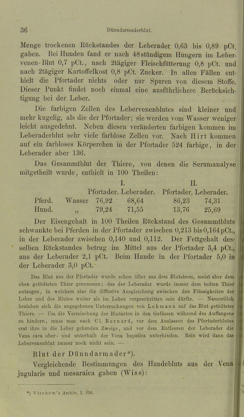 Menge trockenen Rückstandes der Leberader 0,63 bis 0,89 pCt. gaben. Bei Hunden fand er nach 48 stündigem Hungera im Leber- venen-Blut 0,7 pCt., nach 2tägiger Fleischfüttening 0,8 pCt. und nach 2tägiger Kartotfelkost 0,8 pCt. Zucker. In allen Fällen ent- hielt die Pfortader nichts oder nur Spuren von diesem Stoffe. Dieser Punkt findet noch einmal eine ausführlichere Berücksich- tigung bei der Leber, Die farbigen Zellen des Lebervenenblutes sind kleiner und mehr kugelig, als die der Pfortader; sie werden vom Wasser weniger leicht ausgedehnt. Neben diesen veränderten farbigen kommen im Leberaderblut sehr viele farblose Zellen vor. Nach Hirt kommen auf ein farbloses Körperchen in der Pfortader 524 farbige, in der Leberader aber 136. Das Gesammtblut der Thiere, von denen die Serumanalyse mitgetheilt wurde, enthielt in 100 Theilen: L n. Pfortader. Leberader. Pfortader. Leberader. Pferd. Wasser 76,92 68,64 86,23 74,31 Hund. „ 79,24 71,55 13,76 25,69 Der Eisengehalt in 100 Theilen Rückstand des Gesammtbluts schwankte bei Pferden in der Pfortader zwischen 0,213 bisO,164pCt., in der Leberader zwischen 0,140 und 0,112. Der Fettgehalt des- ' selben Rückstandes betrug im Mittel aus der Pfortader 3,4 pCt., aus der Leberader 2,1 pCt. Beim Hunde in der Pfortader 5,0 in der Leberader 3,0 pCt. Das Blut aus der Pfortader wurde schon öfter aus dem Blutstrora, meist aber dem eben getödteten Thier genommen; das der Leberader wurde immer dem todten Thier entzogen, in welchem also die diffusive Ausgleichung zwischen den Flüssigkeiten der Leber und des Blutes weiter als im Leben vorgeschritten sein dürfte. — Namentlich beziehen sich die angegebenen Untersuchungen von Lehmann auf das Blut getödteter Thiere. — Um die Vermischung der Blutarten in den Gefässen während des Auffangens zu hindern, muss man nach C'l. Beriiard, vor dem Auslassen des Pfortaderblutes erst ihre in die Leber gehenden Zweige, und vor dem Entleeren der Leberader die Vena cava ober- und unterhalb der Vena hepatica unterbinden. Rein wird dann das Lebervenenblut immer noch nicht sein. — Blut der Dtinndarmader*). Vergleichende Bestimmungen des Hundebluts aus der Vena jugularis und mesaraica gaben (Wiss): ») Virchow's Arcliiv. I. 250.