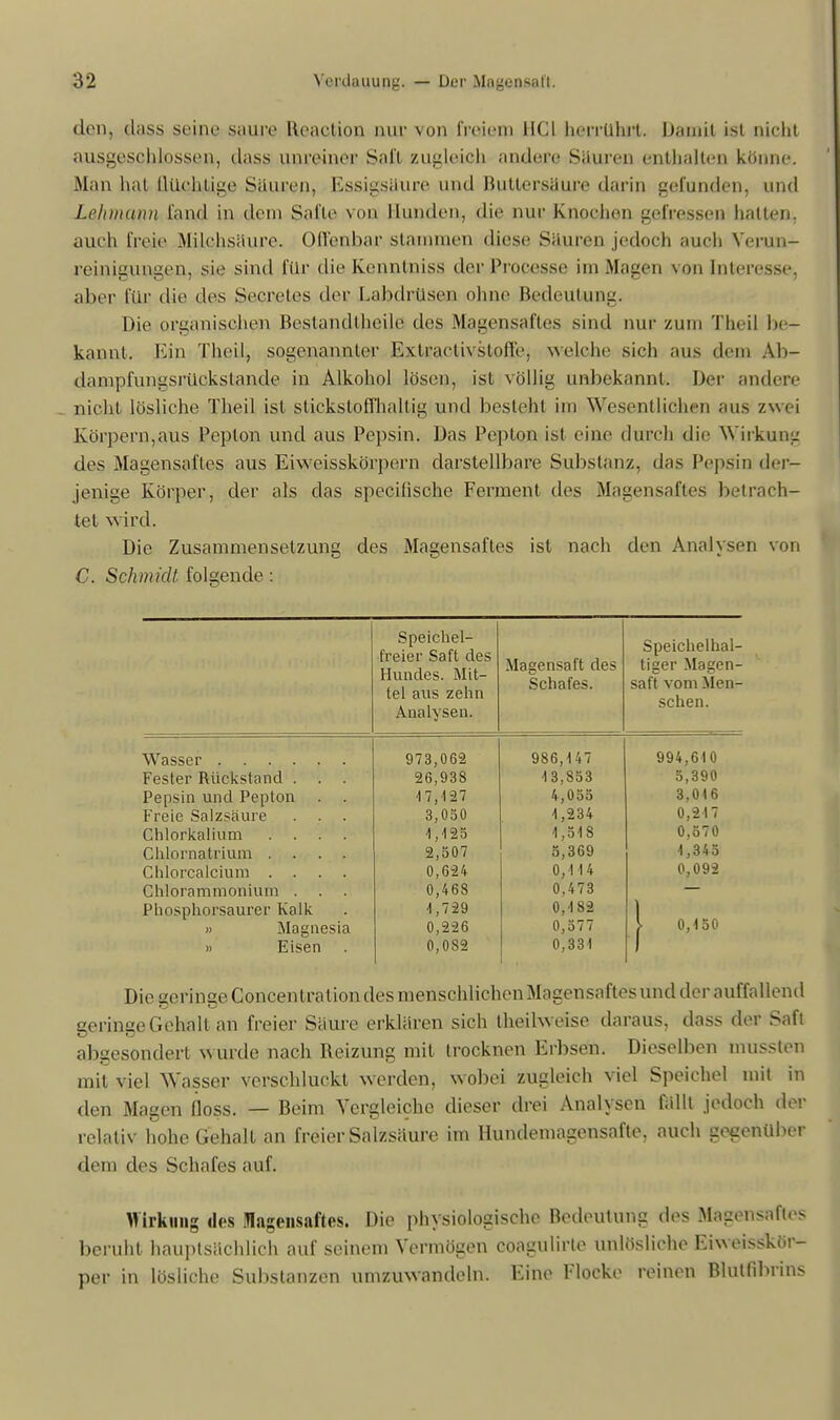 den, dass seine saure Boaction nur von freiem HCl herrührt, Damit ist nicht ausgeschlossen, dass unreiner Sali zugleich andere Siiuren enthalten könne. Man hat llüchlige Sauren, Essigsäure und Bullersäure darin gefunden, und Lehmunn fand in dem Safte von Hunden, die nur Knochen gefressen halten, auch freie Milchsaure. Offenbar stammen diese Säuren jedoch auch Verun- reinigungen, sie sind für die Kenntniss der Procosse im Magen von Interesse, aber für die des Secretes der Labdriisen ohne Bedeutung. Die organischen Bestandiiieile des Magensaftes sind nur zum Theil be- kannt, Ein Theil, sogenannter Extractivstoffe, welche sich aus dem Ab- dampfungsrückslande in Alkohol lösen, ist völlig unbekannt. Der andere nicht lösliche Theil ist stickstoffhaltig und besteht im Wesentlichen ans zwei Körpern,aus Pepton und aus Pepsin. Das Pepton ist eine durch die Wirkung des Magensaftes aus Eiweisskörpern darstellbare Substanz, das Pepsin der- jenige Körper, der als das speeifische Ferment des Magensaftes betrach- tet wird. Die Zusammensetzung des Magensaftes ist nach den Analysen von C. Schmidt folgende: Speichel- freier Saft des Hundes. Mit- tel aus zehn Analysen. Magensaft des Schafes. Speichelhal- tiger Magen- saft vom Men- schen. 973,062 986,147 994,610 Fester Rückstand . . . 26,938 43,853 5,390 Pepsin und Pepton 17,427 4,055 3,016 Freie Salzsäure 3,050 4,234 0,217 Chlorkalium .... 4,425 4,548 0,570 Chlornatrium .... 2,507 5,369 1,345 Chlorcalcium .... 0,624 0,4 4 4 0,092 Chlorammonium . 0,468 0,473 Phosphorsaurer Kalk 4,729 0,182 | 0,150 » Magnesia 0,226 0,577 » Eisen 0,0S2 0,331 Die geringe Concentration des menschlichen Magensaftes und der auffallend geringe Gehalt an freier Säure erklären sich theilweise daraus, dass der Saft abgesondert wurde nach Reizung mit trocknen Erbsen. Dieselben mussten mit viel Wasser verschluckt werden, wobei zugleich viel Speichel mit in den Magen floss. — Beim Vergleiche dieser drei Analysen fällt jedoch der relativ hohe Gehalt an freier Salzsäure im Hundemagensafte, auch gegenüber dem des Schafes auf. Wirkung des Magensaftes. Die physiologische Bedeutung des Magensaftes beruht hauptsächlich auf seinem Vermögen coagulirle unlösliche Eiweisskör- per in lösliche Substanzen umzuwandeln. Eine Flocke reinen Blutfibrins