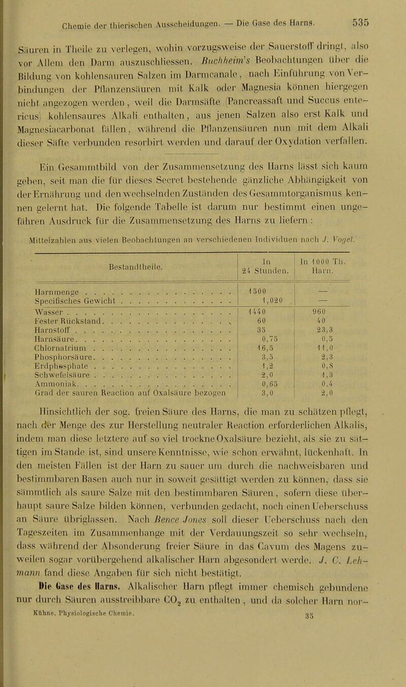 Sauron in Theüe zu verlegen, wohin vorzugsweise der Sauerstoff dringt, also vor Allem den Darm auszuschliessen. Buchheim's Beobachtungen über die Bildung von kohlensauren Salzen im Darmcanalc, nach Einführung von Ver- bindungen der Pflanzensäuren mit Kalk oder Magnesia können hiergegen nicht angezogen werden , weil die Darmsäfte (Pancreassaft und Succus ente- ricus kohlensaures Alkali enthalten, aus jenen Salzen also erst Kalk und Magnesiacarbonat lallen, während die Pflanzensäuren nun mit dem Alkali dieser Säfte verbunden resorbirt werden und darauf der Oxydation verfallen. Ein Gesammtbild von der Zusammensetzung des Harns lässt sich kaum »eben, seil man die für dieses Secret bestehende gänzliche Abhängigkeit von der Ernährung und den wechselnden Zuständen des Gesammtorganismus ken- nen gelernt hat. Die folgende Tabelle ist darum nur bestimmt einen unge- fähren Ausdruck für die Zusammensetzung des Harns zu liefern : Mittelzahlen aus vielen Beobachtungen an verschiedenen Individuen nach ./. Vogel. Bestandteile. In In 4 000 Th. 24 Stunden. Harn. 4500 4,020 4 440 960 60 40 35 23,3 0,75 0,5 46,5 41,0 3,5 2,3 4,2 0,8 2,0 4,3 0,65 0.4 Grad der sauren Reaction auf Oxalsäure bezogen 3,0 2,0 Hinsichtlich der sog. freien Säure des Harns, die man zu schätzen pllegt, nach der Menge des zur Herstellung neutraler Beaction erforderlichen Alkalis, indem man diese letztere auf soviel trockne Oxalsäure bezieht, als sie zu sat- tigen imStande ist, sind unsere Kenntnisse, wie schon erwähnt, lückenhaft. In den meisten Fällen ist der Harn zu sauer um durch die nachweisbaren und bestimmbaren Basen auch nur in soweit gesättigt werden zu können, dass sie sämmtlich als saure Salze mit den bestimmbaren Säuren, sofern diese über- haupt saure Salze bilden können, verbunden gedacht, noch einen Ueberschuss an Säure übriglassen. Nach Bence Jones soll dieser Ueberschuss nach den Tageszeiten im Zusammenhange mit der Verdauungszeit so sehr wechseln, dass während der Absonderung freier Säure in das Cavum des Magens zu- weilen sogar vorübergehend alkalischer Harn abgesondert werde. ./. ('. Leh- mann fand diese Angaben für sich nicht bestätigt. Die Gase «les Harns. Alkalischer Harn pllegt immer chemisch gebundene nur durch Säuren ausstreibbare C02 zu enthalten . und da solcher Harn nor- Kühne, Physiologische Chemie. ok