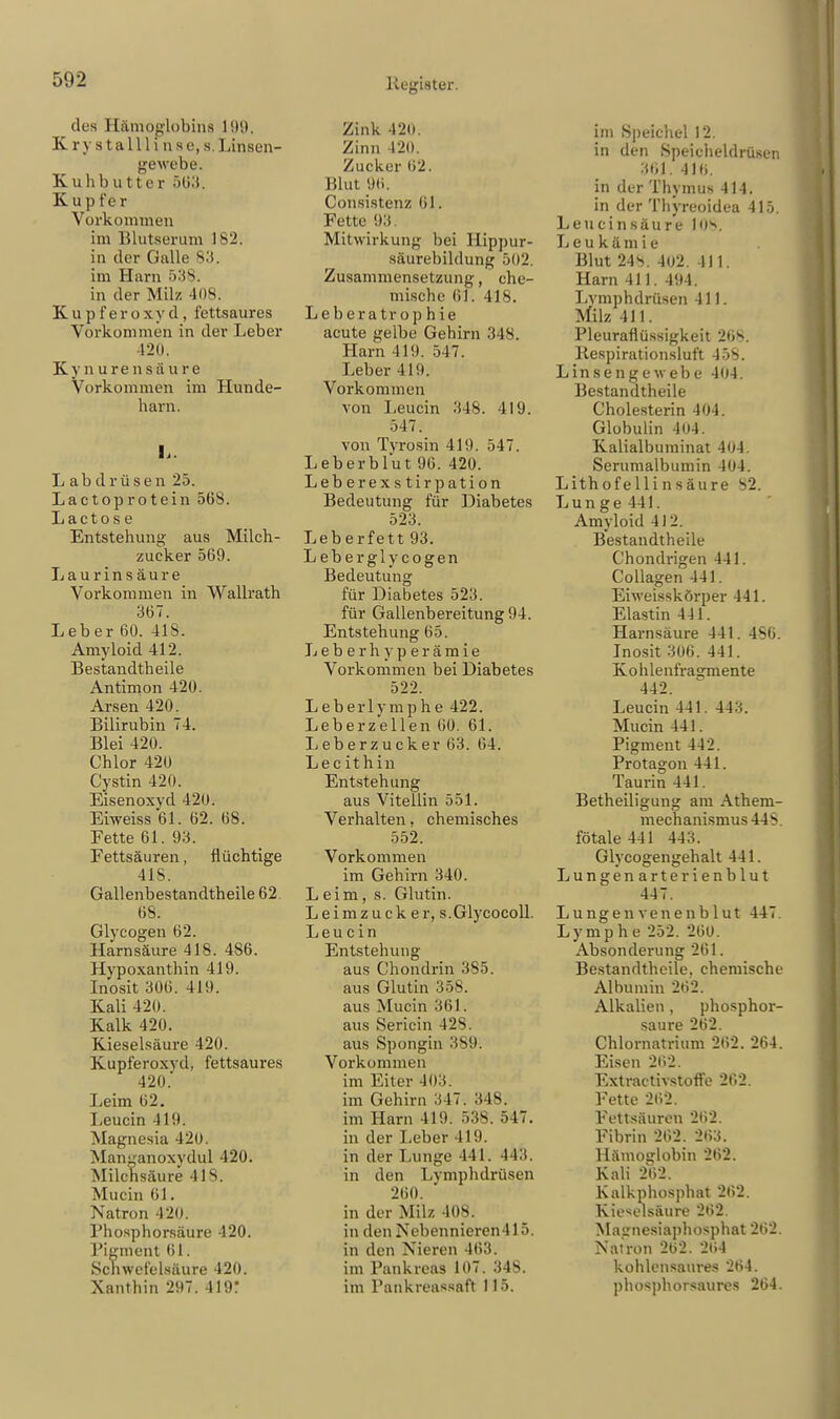 des Hämoglobins 199. Krystallh nse, s Linsen- gewebe. Kuhbutter 563. K u p fer Vorkommen im Blutserum 182. in der Galle 83. im Harn 538. in der Milz -los. K u p f e r o x y d, fettsaures Vorkommen in der Leber ■120. Kynuren säure Vorkommen im Hunde- harn. I,. L abdrüsen 25. Lactoprotein 568. Lactos e Entstehung aus Milch- zucker 569. Laurinsäure Vorkommen in Wallrath 367. Leber 60. 418. Amyloid 412. Bestandtheile Antimon 420. Arsen 420. Bilirubin 74. Blei 420. Chlor 420 Cystin 420. Eisenoxyd 420. Eiweiss 61. 62. 68. Eette 61. 93. Fettsäuren, flüchtige 41S. Gallenbestandtheile 62 68. Glycogen 62. Harnsäure 418. 4S6. Hypoxanthin 419. Inosit 306. 41t). Kali 420. Kalk 420. Kieselsäure 420. Kupferoxyd, fettsaures 420. Leim 62. Leucin 419. Magnesia 420. Manganoxydul 420. Milchsäure 418. Mucin 61. Natron 420. Phosphorsäure 420. Pigment 61. Schwefelsäure 420. Xanthin 297. 419! Zink 420. Zinn 120, Zucker 62. Blut 96. Consistenz Iii. Fette 93. Mitwirkung bei Hippur- säurebildung 502, Zusammensetzung, che- mische 61. 418. Leberatrop h ie acute gelbe Gehirn 348. Harn 419. 547. Leber 419. Vorkommen von Leucin 348. 419. 547. von Tyrosin 419. 547. Leb erb Tut 96. 420. Leberexstirpation Bedeutung für Diabetes 523. Leberfett 93. Leber glycogen Bedeutung für Diabetes 523. für Gallenbereitung 94. Entstehung 65. Leberhyperämie Vorkommen bei Diabetes 522. Leberlymphe 422. Leberzellen 60. 61. Leberzucker 63. 64. Lecithin Entstehung aus Vi teilin 551. Verhalten, chemisches 552. Vorkommen im Gehirn 340. Leim, s. Glutin. Leimzucker, s.Glycocoll. Leucin Entstehung aus Chondrin 385. aus Glutin 358. aus Mucin 361. aus Sericin 42s. aus Spongin 389. Vorkommen im Eiter 403. im Gehirn 347. 348. im Harn 419. 538. 547. in der Leber 419. in der Lunge 441. 443. in den Lymphdrüsen 260. in der Milz 408. in denNebennieren415. in den Nieren 463. im Pankreas 107. 34S. im Pankreassaft 115. im Speichel 12. in den Speicheldrüsen 361. 416. in der Thymus 414. in der Thyreoidea 415. Leucinsäure luv Leukämie Blut 24s. 402. 411. Harn 411. 49-1. Lymphdrüsen 411. Milz 411. Pleuraflüssigkeit 268. liespirationsluft 458. Linsengewebe 404. Bestandteile Cholesterin 404. Globulin 404. Kalialbuminat 404. Serumalbumin 404. Lithofellinsäure 82. Lunge 441. Amyloid 4J2. Bestandtheile Chondrigen 441. Collagen 441. Eiweisskörper 441. Elastin 441. Harnsäure 441. 4S6. Inosit 306. 441. Kohlenfragmente 442. Leucin 441. 443. Mucin 441. Pigment 442. Protagon 441. Taurin 441 Betheiligung am Athem- mechanismus 44S fötale 441 443. Glycogengehalt 441. Lungen arterienblut 447. Lungenvenenblut 447 Lymphe 252. 260. Absonderung 261. Bestandtheile, cheniischi Albumin 262. Alkalien, phosphor- saure 262. Chlornatrium 262. 264 Eisen 262. Extractivstoffe 262. Fette 262. Fettsäuren 202. Fibrin 262. 263. Hämoglobin 262. Kali 262. Kalkphosphat 262. Kieselsäure 202. Magnesiaphosphat 262 Natron 262. 204 kohlensaures 264. phosphorsaures 264