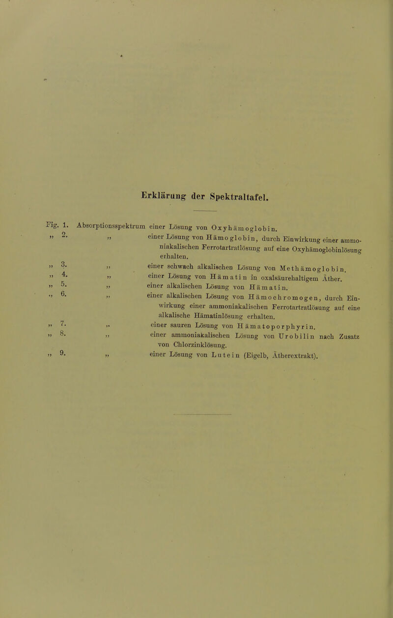 Erklärung der Spektraltafel. Fig. 1. Absorptionsspektrum O n n >> 3. » 4. ff » 5. ff ., 6. ff „ 7. ff „ 8. ff einer Lösung von Oxyhämoglobin. einer Lösung von Hämoglobin, durch Einwirkung einer ammo- niakaUschen Ferrotartratlösung auf eine Oxybämoglobinlösung erhalten, einer schwach alkalischen Lösung von Methämoglo bi n. einer Lösung von Hämatin in oxalsäurehaltigem Äther, einer alkalischen Lösung von Hämatin, einer alkalischen Lösung von Hämo ehr omogen, durch Ein- wirkung einer ammoniakalischen Ferrotartratlösung auf eine alkalische Hämatinlösung erhalten, einer sauren Lösung von Hämatoporphyrin. einer ammoniakalischen Lösung von Urobilin nach Zusatz von Chlorzinklösung. einer Lösung von Lutein (Eigelb, Ätherextrakt).