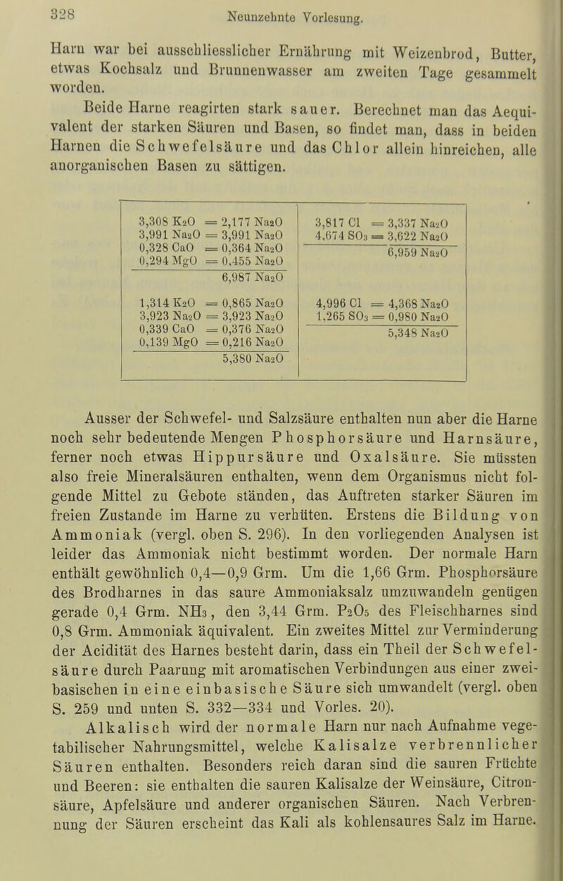 Harn war bei ausschliesslicher Ernährung mit Weizenbrod, Butter etwas Kochsalz und Brunnenwasser am zweiten Tage gesammelt worden. Beide Harne reagirten stark sauer. Berechnet man das Aequi- valent der starken Säuren und Basen, so findet man, dass in beiden Harnen die Schwefelsäure und das Chlor allein hinreichen, alle anorganischen Basen zu sättigen. 3,308 KaO =2,177 NaaO 3,991 NaaO = 3,991 NaaO 0,328 CaO = 0,364 NaaO 0,294 MgO = 0,455 NaaO 3,817 Cl = 3,337 NaaO 4,674 S03 = 3,622 NaaO 6,959 NaaO 4,996 Cl = 4,368 NaaO 1,265 S03 = 0,980 NaaO 6,987 NaaO 1,314 KaO = 0,865 NaaO 3,923 NaaO = 3,923 NaaO 0,339 CaO = 0,376 NaaO 0,139 MgO =0,216 NaaO 5,348 NaaO 5,380 NaaO Ausser der Schwefel- und Salzsäure enthalten nun aber die Harne noch sehr bedeutende Mengen Phosphorsäure und Harnsäure, ferner noch etwas Hippursäure und Oxalsäure. Sie müssten also freie Mineralsäuren enthalten, wenn dem Organismus nicht fol- gende Mittel zu Gebote ständen, das Auftreten starker Säuren im freien Zustande im Harne zu verhüten. Erstens die Bildung von Ammoniak (vergl. oben S. 296). In den vorliegenden Analysen ist leider das Ammoniak nicht bestimmt worden. Der normale Harn enthält gewöhnlich 0,4—0,9 Grm. Um die 1,66 Grm. Phosphorsäure des Brodharnes in das saure Ammoniaksalz umzuwandeln genügen gerade 0,4 Grm. NH3, den 3,44 Grm. P2O5 des Fleischharnes sind 0,8 Grm. Ammoniak äquivalent. Ein zweites Mittel zur Verminderung der Acidität des Harnes besteht darin, dass ein Theil der Schwefel- säure durch Paarung mit aromatischen Verbindungen aus einer zwei- basischen ineineeinbasischeSäure sich umwandelt (vergl. oben S. 259 und unten S. 332—334 und Vöries. 20). Alkalisch wird der normale Harn nur nach Aufnahme vege- tabilischer Nahrungsmittel, welche Kalisalze verbrennlicher Säuren enthalten. Besonders reich daran sind die sauren Früchte und Beeren: sie enthalten die sauren Kalisalze der Weinsäure, Citron- säure, Apfelsäure und anderer organischen Säuren. Nach Verbren- nung der Säuren erscheint das Kali als kohlensaures Salz im Harne.