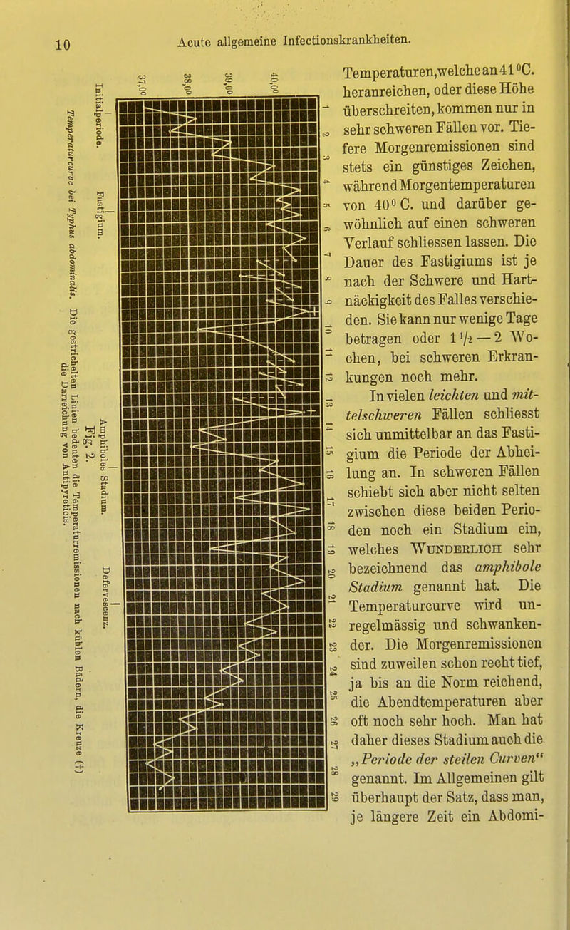 SiSiSSSSiSSSBHSH1.:: maBSsamn BBBBBBBBBBBflBBBBiHBBBB iiinuiMiiiK^inH BHflflBBBBflBBBflBflBIBK£fll I S3SSSSSSSSEI38SlSSsi§SS SHSBSSSSISSSSSSBiiSiSS 8SSSS8S8885SSaSSSSSäS8S SSSSSS3SSSlSSSii§Si§S8S P S- M e SiBt CO CE> 5' ® Cß 3' 5 ■■■■■■nnmnnms SiiiiiiiSiiiüSiiiiS BBBflBBBBBSSfll mmmmssm ■iiiiiiiMiHs^saaKini ■IHBlIIIIBIIIIlliiBiiSa BBBBflBBBBB!»2=SgjHBB|M JSJ BBBBBBBBBBBBBBftiSHBBB! BIIBIIIBIIBII- ■■■■■■■■■■Iii SÜ8L BBBBRfiSaSHflj BBBBBBBflBBflBBBfllBgMBBBJ niBBBIBfllir w PI BBBI iflii BBBBgS. flBBBBBflBBBBBBB^BBBBBBB HBHBBBBBlBBBflB£3BBBII ■BT iiisaiiili ■BBBIflBBBBIIHBBIBflBBfll BBlBBBBIBiSBIIBIBHHIflBB iiiiiBiii^iiiinr- I^SBBIflllfllB B»:illllBBII IIIIUIIIIIHJ ■■•iüBBIBEBBIBBIfllflll ■■BflgBflBlBBBBeiBBflflflll ■IBblBBBIBBBBBBBBBBBII BBBBBBBBBBBBBBflBBBBBBI Temperaturen,welche an 41 °C. heranreichen, oder diese Höhe überschreiten, kommen nur in sehr schweren Fällen vor. Tie- fere Morgenremissionen sind stets ein günstiges Zeichen, währendMorgentemperaturen von 40° C. und darüber ge- wöhnlich auf einen schweren Verlauf schliessen lassen. Die Dauer des Fastigiums ist je nach der Schwere und Hart- näckigkeit des Falles verschie- den. Sie kann nur wenige Tage betragen oder 17* — 2 Wo- chen, bei schweren Erkran- kungen noch mehr. In vielen leichten und mit- telschweren Fällen schliesst sich unmittelbar an das Fasti- gium die Periode der Abhei- lung an. In schweren Fällen schiebt sich aber nicht selten zwischen diese beiden Perio- den noch ein Stadium ein, welches Wunderlich sehr bezeichnend das amphibole Stadium genannt hat. Die Temperaturcurve wird un- regelmässig und schwanken- der. Die Morgenremissionen sind zuweilen schon recht tief, ja bis an die Norm reichend, die Abendtemperaturen aber oft noch sehr hoch. Man hat ; daher dieses Stadium auch die ..Periode der steilen Curven genannt. Im Allgemeinen gilt : überhaupt der Satz, dass man, je längere Zeit ein Abdomi-