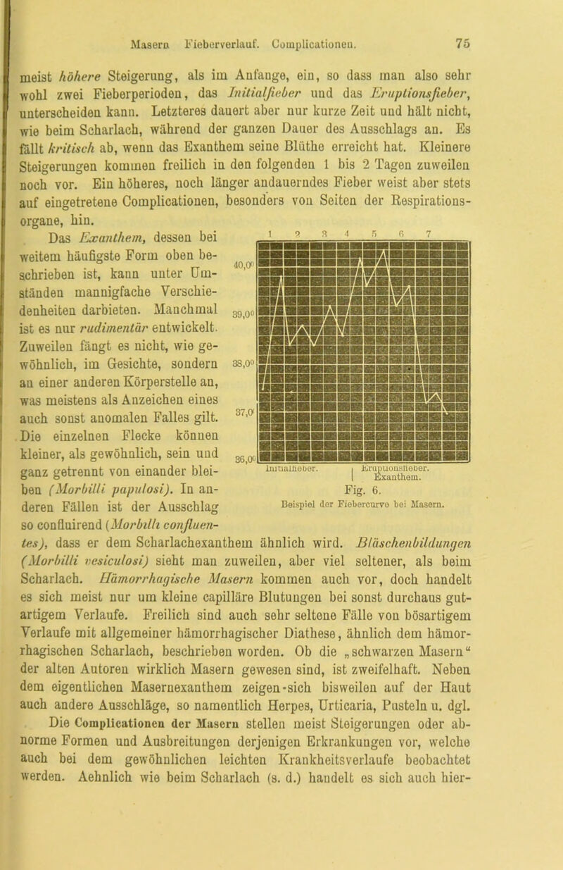 meist höhere Steigerung, als im Anfänge, ein, so dass man also sehr wohl zwei Fieberperioden, das Initialfieber und das Eruptionsfieber, unterscheiden kann. Letzteres dauert aber nur kurze Zeit und hält nicht, wie beim Scharlach, während der ganzen Dauer des Ausschlags an. Es fallt kritisch ab, wenn das Exanthem seine Blüthe erreicht hat. Kleinere Steigerungen kommen freilich in den folgenden 1 bis 2 Tagen zuweilen noch vor. Ein höheres, noch länger andauerndes Fieber weist aber stets auf eingetretene Complicationen, besonders von Seiten der Respirations- organe, hin. Das Exanthem, dessen bei weitem häufigste Form oben be- schrieben ist, kann unter Um- ständen mannigfache Verschie- denheiten darbieten. Manchmal 3900 ist es nur rudimentär entwickelt. Zuweilen fängt es nicht, wie ge- wöhnlich, im Gesichte, sondern 38,o° au einer anderen Körperstelle an, was meistens als Anzeichen eines auch sonst anomalen Falles gilt. 31,0 Die einzelnen Flecke können kleiner, als gewöhnlich, sein und ganz getrennt von einander blei- ben (Morbilli papu/osi). In an- deren Fällen ist der Ausschlag so confluirend (Morbilli confiuen- tes), dass er dem Scharlachexanthem ähnlich wird. Bläschenbildungen (Morbilli vcsiculosi) sieht man zuweilen, aber viel seltener, als beim Scharlach. Hämorrhagische Masern kommen auch vor, doch handelt es sich meist nur um kleine capilläre Blutungen bei sonst durchaus gut- artigem Verlaufe. Freilich sind auch sehr seltene Fälle von bösartigem Verlaufe mit allgemeiner hämorrhagischer Diathese, ähnlich dem hämor- rhagischen Scharlach, beschrieben worden. Ob die „schwarzen Masern“ der alten Autoren wirklich Masern gewesen sind, ist zweifelhaft. Neben dem eigentlichen Masernexanthem zeigen-sich bisweilen auf der Haut auch andere Ausschläge, so namentlich Herpes, Urticaria, Pusteln u. dgl. Die Complicationen der Maseru stellen meist Steigerungen oder ab- norme Formen und Ausbreitungen derjenigen Erkrankungen vor, welche auch bei dem gewöhnlichen leichten Krankheitsverlaufe beobachtet werden. Aehnlich wie beim Scharlach (s. d.) handelt es sich auch hier- 3 3 4 5 6 EiSEmSssS 36,0° lnitiuineber. KrupuonsHeber. Exanthem. Fig. 6. Beispiel der Fieberctirvo bei Masern.