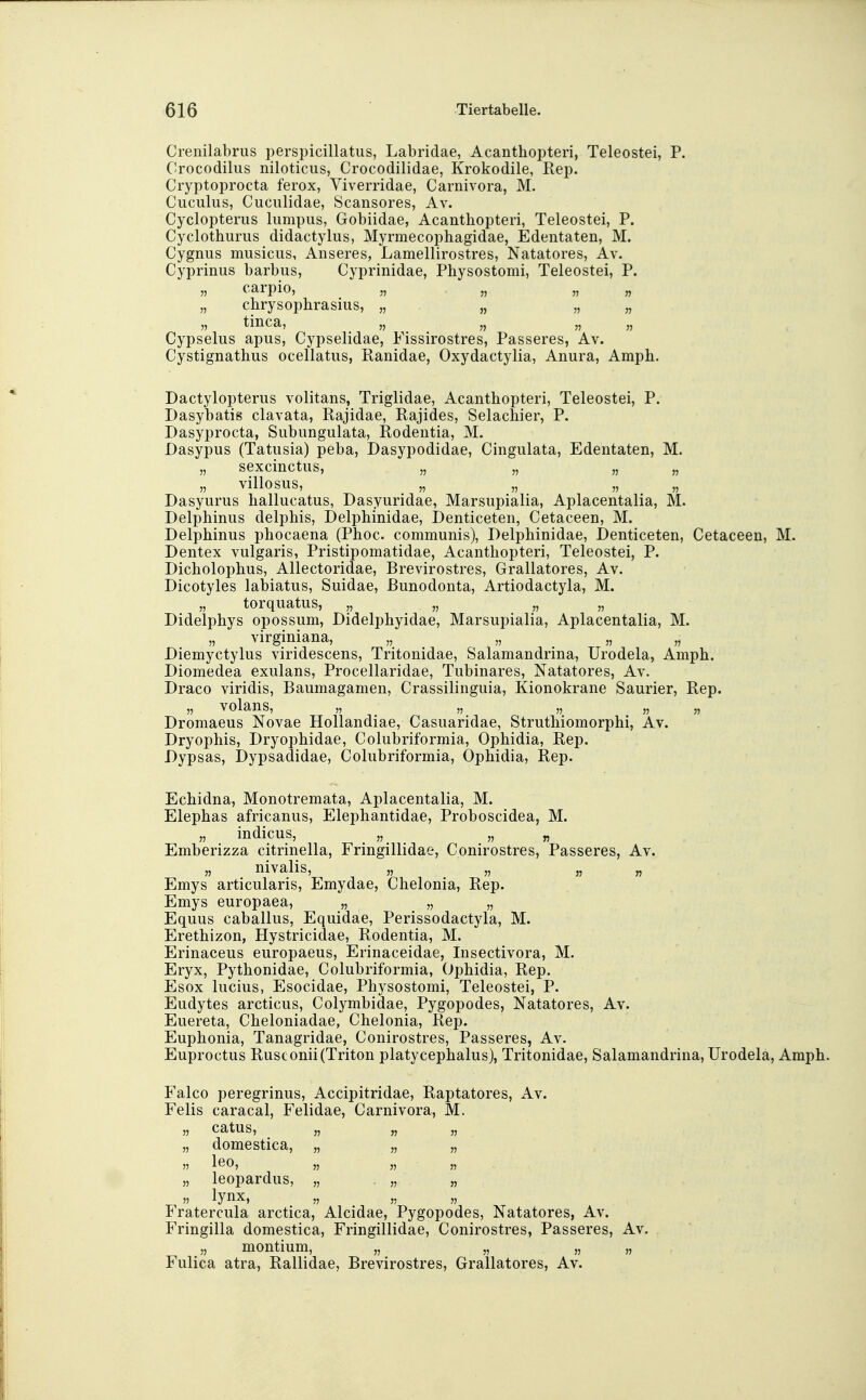Crenilabrus perspicillatus, Labridae, Acanthopteri, Teleostei, P. Crocodiliis niloticus, Crocodilidae, Krokodile, Rep. Cryptoprocta ferox, Viverridae, Carnivora, M. Cuculus, Cuculidae, Scansores, Av. Cyclopterus liimpus, Gobiidae, Acanthopteri, Teleostei, P. Cyclothurus didactylus, Myrmecophagidae, Edentaten, M. Cygnus musicus, Anseres, Lamellirostres, Natatores, Av. Cyprinus barbus, Cyprinidae, Physostomi, Teleostei, P. „ carpio, „ „ „ „ „ clirysophrasius, „ „ „ „ „ tmca, „ „ „ „ Cypselus apus, Cypselidae, Fissirostres, Passeres, Av. Cystignathus ocellatus, Ranidae, Oxydactylia, Anura, Amph. Dactylopterus volitans, Triglidae, Acanthopteri, Teleostei, P. Dasybatis clavata, Rajidae, Rajides, Selachier, P. Dasyprocta, Subimgulata, Rodeutia, M. Dasypus (Tatusia) peba, Dasypodidae, Cingulata, Edentaten, M. „ sexcinctus, „ „ „ „ „ villosus, „ „ „ „ Dasyurus hallucatus, Dasyuridae, Marsupialia, Aplacentalia, M. Delphinus delphis, Delphinidae, Denticeten, Cetaceen, M. Delphinus phocaena (Phoc. communis), Delphinidae, Denticeten, Cetaceen, M. Dentex vulgaris, Pristipomatidae, Acanthopteri, Teleostei, P. Dicholophus, Allectoridae, Brevirostres, Grallatores, Av. Dicotyles labiatus, Suidae, ßunodonta, Artiodactyla, M. „ torquatus, „ „ „ „ Didelphys opossum, Didelphyidae, Marsupialia, Aplacentalia, M. „ virginiana, „ „ „ „ Diemyctylus viridescens, Tritonidae, Salamandrina, Urodela, Amph. Diomedea exulans, Procellaridae, Tubinares, Natatores, Av. Draco viridis, Baumagamen, Crassilinguia, Kionokrane Saurier, Rep. „ volans, „ ^ „ „ „ „ Dromaeus Novae Hollandiae, Casuaridae, Struthiomorphi, Av. Dryophis, Dryophidae, Colubriformia, Ophidia, Rep. Dypsas, Dypsadidae, Colubriformia, Ophidia, Rep. Echidna, Monotremata, Aplacentalia, M. Elephas africanus, Elephantidae, Proboscidea, M. „ Indiens, „ „ „ Emberizza citrinella, Fringillidae, Conirostres, Passeres, Av. nivalis, „ „ „ « Emys articularis, Emydae, Chelonia, Rep. Emys europaea, „ „ „ Equus caballus, Equidae, Perissodactyla, M. Erethizon, Hystricidae, Rodentia, M. Erinaceus europaeus, Erinaceidae, Insectivora, M. Eryx, Pythonidae, Colubriformia, Ophidia, Rep. Esox lucius, Esocidae, Physostomi, Teleostei, P. Eudytes arcticus, Colymbidae, Pygopodes, Natatores, Av. Euereta, Cheloniadae, Chelonia, Rep. Euphonia, Tanagridae, Conirostres, Passeres, Av. Euproctus Rusconii (Triton platycephalus), Tritonidae, Salamandrina, Urodela, Amph. Falco peregrinus, Accipitridae, Raptatores, Av. Felis caracal, Felidae, Carnivora, M. „ catus, „ „ „ „ domestica, „ „ „ II ^^0, „ „ „ „ leopardus, „ „ „ „ lynx, „ „ „ Fratercula arctica, Alcidae, Pygopodes, Natatores, Av. Fringilla domestica, Fringillidae, Conirostres, Passeres, Av. „ montium, „ „ „ „ Fulica atra, Rallidae, Brevirostres, Grallatores, Av.