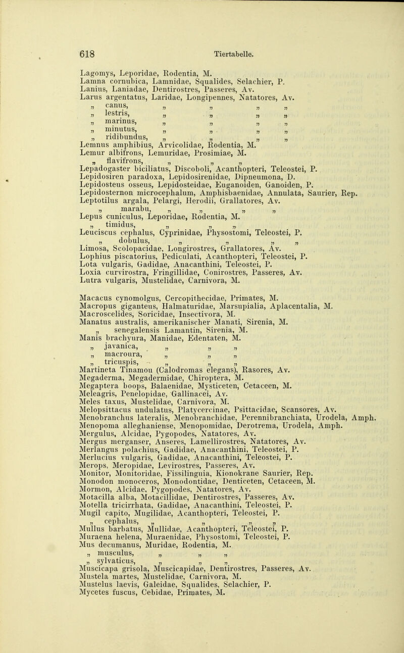 Lagomys, Leporidae, Rodentia, M. Lamna cornubica, Lamnidae, Squalides, Selachier, P. Lanius, Laniadae, Dentirostres, Passeres, Av. Larus argentatus, Laridae, Longipennes, Natatores, Av. „ canus, „ „ „ „ „ lestris, „ „ „ jj „ marinus, „ „ „ „ „ mmutus, „ „ „ „ „ ndibundus, „ „ „ „ Lemnus ampbibius, Arvicolidae, Rodentia, M. Lemur albifrons, Lemuridae, Prosimiae, M. „ flavifrons, „ „ „ Lepadogaster biciliatus, Discoboli, Acanthopteri, Teleostei, P. Lepidosiren paradoxa, Lepidosirenidae, Dipneumona, D. Lepidosteus osseus, Lepidosteidae, Eiiganoiden, Ganoiden, P. Lepidosternon microcephalum, Amphisbaenidae, Annulata, Saurier, Rep. Leptotilus argala, Pelargi, Herodii, Grallatores, Av. marabu, „ „ „ „ Lepus cuniculus, Leporidae, Rodentia, M. „ _ timidus, „ „ „ Leuciscus ceplialus, Cyprinidae, Physostomi, Teleostei, P. „ dobulus, „ „ „ „ Limosa, Scolopacidae, Longirostres, Grallatores, Av. Lophius piscatorius, Pediculati, Acanthopteri, Teleostei, P. Lota vulgaris, Gadidae, Anacanthini, Teleostei, P. Loxia curvirostra, Fringillidae, Conirostres, Passeres, Av. Lutra vulgaris, Mustelidae, Carnivora, M. Macacus cynomolgus, Cercopithecidae, Primates, M. Macropus giganteus, Halmaturidae, Marsupialia, Aplacentalia, M. Macroscelides, Soricidae, Insectivora, M. Manatus australis, amerikanischer Manati, Sirenia, M. „ senegalensis Lamantin, Sirenia, M. Manis brachyura, Manidae, Edentaten, M. „ javanica, „ „ „ „ macroura, „ „ „ „ tricuspis, „ „ „ Martineta Tinamou (Calodromas elegans), Rasores, Av. Megaderma, Megadermidae, Chiroptera, M. Megaptera boops, Balaenidae, Mysticeten, Cetaceen, M. Meleagris, Penelopidae, Gallinacei, Av. Meies taxus, Mustelidae, Carnivora, M. Melopsittacus undulatus, Platycercinae, Psittacidae, Scansores, Av. Menobranchus lateralis, Menobrancliidae, Perennibranchiata, Urodela, Amph, Menopoma alleghaniense, Menopomidae, Derotrema, ürodela, Amph. Mergulus, Alcidae, Pygopodes, Natatores, Av. Mergus merganser, Anseres, Lamellirostres, Natatores, Av. Merlangus polachius, Gadidae, Anacanthini, Teleostei, P. Merlucius vulgaris, Gadidae, Anacanthini, Teleostei, P. Merops, Meropidae, Levirostres, Passeres, Av. Monitor, Monitoridae, Fissilinguia, Kionokrane Saurier, Rep. Monodon monoceros, Monodontidae, Denticeten, Cetaceen, M. Mormon, Alcidae, Pygopodes, Natatores, Av. Motacilla alba, Motacillidae, Dentirostres, Passeres, Av. Motella tricirrhata, Gadidae, Anacanthini, Teleostei, P. Mugil capito, Mugilidae, Acanthopteri, Teleostei, P. „ cephalus, „ „ „ „ Mullus barbatus, Mullidae, Acanthopteri, Teleostei, P. Muraena helena, Muraenidae, Physostomi, Teleostei, P. Mus decumanus, Muridae, Rodentia, M. „ musculus, „ „ „ „ sylvaticus, „ „ „ Muscicapa grisola, Muscicapidae, Dentirostres, Passeres, Av. Mustela martes, Mustelidae, Carnivora, M. Mustelus laevis, Galeidae, Squalides, Selachier, P. Mycetes fuscus, Cebidae, Primates, M.