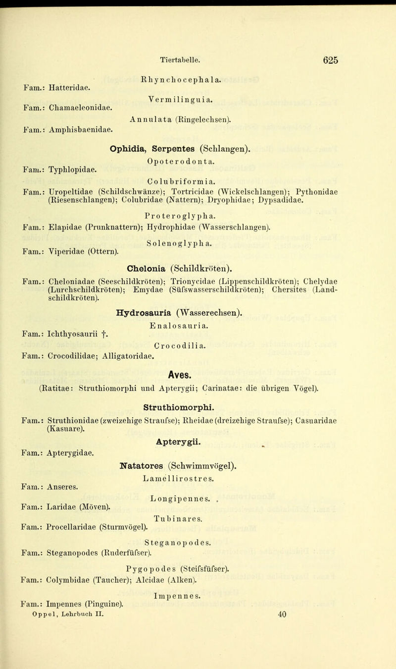 Rliyncliocephala. Farn.: Hatteridae. V e r m i 1 i n g u i a. Farn.: Chamaeleonidae. Anniilata (Ringelechsen). Farn.: Ampliisbaenidae. Ophidia, Serpentes (Schlangen). Opoterodonta. Farn.: Typhlopidae. Colubriformia. Farn.: Uropeltidae (Schildschwänze); Tortricidae (Wickelschlangen); Pythonidae (Riesenschlangen); Colubridae (Nattern); Dryophidae; Bypsadidae. Proteroglypha. Farn.: Elapidae (Prunknattern); Hydrophidae (Wasserschlangen). S 01 e n 0 g 1 y p h a. Farn.: Viperidae (Ottern). Chelonia (Schildkröten). Fam.: Cheloniadae (Seeschildkröten); Trionycidae (Lippenschildkröten); Chelydae (Lurchschildkröten); Emydae (Süfswasserschildkröten); Chersites (Land- schildkröten). Hydrosauria (Wasserechsen). Enalosauria. Farn.: Ichthyosaurii f. C r 0 c 0 d i 1 i a. Fam.: Crocodilidae; Alligatoridae. Aves. (Ratitae: Struthiomorphi und Apterygii; Carinatae: die übrigen Vögel). Struthiomorphi. :aufse); Rhei Apterygii. Fam.: Struthionidae (zweizehige Straufse); Rheidae (dreizehige Straufse); Casuaridae (Kasuare). Fam.: Apterygidae. Natatores (Schwimmvögel). Lamellirostres. Farn.: Anseres. Longipennes. . Fam.: Laridae (Möven). Tu binares. Fam.: Procellaridae (Sturmvögel). Steganopodes. Fam.: Steganopodes (Ruderfüfser). Pygopodes (Steifsfüfser). Fam.: Colymbidae (Taucher); Alcidae (Alken). I m p e n n e s. Fam.: Impennes (Pinguine). Oppel, Lehrbuch II. 40