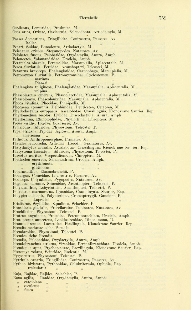 Tiertabelle. 759 Otolicnus, Lemuridae, Prosimiae, M. Ovis aries, Ovinae, Cavicornia, Selenodonta, Artiodactyla, M. Passer domesticus, Fringillidae, Conirostres, Passeres, Av. „ Italiae „ Pecari, Suidae, Bunodonta, Artiodactyla, M. Pelecanus crispus, Steganopodes, Natatores, Av. Pelobates fuscus, Pelobatidae, Oxydactylia, Anura, Amph. Pelonectes, Salamandridae, Urodela, Amph. Perameles obesula, Peramelidae, Marsupialia, Aplacentalia, M. Perca fluviatilis, Percidae, Acanthopteri, Teleostei, M. Petaurus breviceps, Phalangistidae, Carpophaga, Marsupialia, M. Petromyzon fluviatilis, Petromyzontidae, Cyclostomen, P. „ marinus ,, „ „ Planen „ Phalangista fuliginosa, Phalangistidae, Marsupialia, Aplacentalia, M. „ vulpina „ „ ,, ,, Phascolarctus cinereus, Phascolarctidae, Marsupialia, Aplacentalia, M. Phascolomys, Phascolomyidae, Marsupialia, Aplacentalia, M. Phoca vitulina, Phocidae, Pinnipedia, M. Phocaena communis, Delphinidae, Denticeten, Cetacecn, M. Phyllodactylus europaeus, Ascalobotae. Crassilinguia, Kionokrane Saurier, Rep. Phyllomedusa bicolor, Hylidae, Discodactylia. Anura, Amph. Phyllorhina, Rhinolophidae, Phyllorhina, Chiroptera, M. Picus viridis, Picidae, Scansores, Av. Pimelodus, Siluridae, Physostomi, Teleostei, P. Pipa africana, Pipidae, Aglossa, Anura, Amph. ,, americana „ „ Pithecus, Anthropomorphae, Primates, M. Platalea leucorodia, Ardeidae, Herodii, Grallatores, Av. Platydactylus muralis, Ascalabotae, Crassilinguia, Kionokrane Saurier, Rep. Platystoma fasciatutn, Siluridae, Physostomi, Teleostei, P. Plecotus auritus, Vespertilionidae, Chiroptera, M. Plethodon cinereus, Salamandrina, Urodela, Amph. ,, erythronota ,, ,, glutinosus ,, „ Pieuracanthus, Elasmobranchii, P. Podargus, Coracidae. Levirostres, Passeres, Av. Podiceps, Colymbidae, Pygopodes, Natatores, Av. Pogonias chromis, Sciaenidae, Acanthopteri, Teleostei, P. Polyacanthus, Labyrinthici, Acanthopteri, Teleostei, P. Polychrus marmoratus, Iguanidae, Crassilinguia, Saurier, Rep. Polypterus bichir, Polypteridae, Crossopterygii, Ganoiden P. „ Lapradei ,, ,, ,, Pristiurus, Scylliidae, Squalides, Selachier, P. Procellaria glacialis, Procellaridae, Tubinares, Natatores, Av. Prochilodus, Physostomi, Teleostei, P. Proteus anguineus, Proteidae, Perennibranchiata, Urodela, Amph. Protopterus annectens, Lepidosirenidae, Dipneumona, D. Psammodromus, Lacertidae, Fissilinguia, Kionokrane Saurier, Rep. Psendis merianae siehe Pseudis. Pseudaroides, Physostomi, Teleostei, P. Pseudes siehe Pseudis. Pseudis, Pelobatidae, Oxydactylia, Anura', Amph. Pseudobranchus striatus, Sirenidae, Perennibranchiata, Urodela, Amph. Pseudopus apus, Ptychopleurae, Brevilinguia, Kionokrane Saurier, Rep. Pteromys volans, Sciuridae, Rodentia, M. Pygocentrus, Physostomi, Teleostei, P. Pyrrhula canaria, Fringillidae, Conirostres, Passeres, Av. Python bivittatus, Pythonidae, Colubriformia, Ophidia, Rep. „ reticulatus „ „ „ „ Raja, Rajidae, Rajides, Selachier, P. Rana agilis, Ranidae, Oxydactylia, Anura, Amph. „ catesbiana „ „ esculenta ,, „ ,, ,, „ fusca „ „ „ ,,